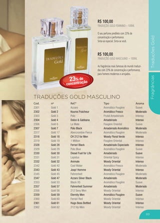 Cod.
2301
2302
2303
2304
2306
2307
2317
2318
2319
2328
2329
2330
2331
2332
2342
2343
2345
2347
2353
2357
2358
2359
2360
2361
2362
nº
Gold 1
Gold 2
Gold 3
Gold 4
Gold 6
Gold 7
Gold 17
Gold 18
Gold 19
Gold 28
Gold 29
Gold 30
Gold 31
Gold 32
Gold 42
Gold 43
Gold 45
Gold 47
Gold 53
Gold 57
Gold 58
Gold 59
Gold 60
Gold 61
Gold 62
Ref.*
Azzaro
Kouros Fraicheur
Polo
Dolce & Gabbana
Le Male
Polo Black
Abercrombie Fierce
CH 212 for Men
1 Million
Ferrari Black
Polo Blue
Diesel Fuel for Life
Lapidus
Animale
Cool Water
Joop! Homme
Fahrenheit
Azzaro Silver Black
Black XS
Fahrenheit Summer
212 Sexy Men
Eternity Men
Ferrari Red
Hugo Boss Bottled
212 Vip Men
Tipo
Aromático Fougère
Aromático Fresco
Frutal Amadeirado
Amadeirado
Fougère Oriental
Amadeirado Aromático
Aromático Fougère
Woody Floral Verde
Fougère Oriental
Amadeirado Especiado
Aromático Fougère
Amadeirado
Oriental Spicy
Woody Oriental
Aromático Fresco
Woody Oriental
Aromático Fougère
Amadeirado
Aromático Fougère
Amadeirado
Woody Oriental
Aromático Fougère
Woody Oriental
Woody Oriental
Woody Oriental
Aroma
Suave
Moderado
Intenso
Intenso
Suave
Moderado
Moderado
Intenso
Intenso
Intenso
Suave
Suave
Intenso
Intenso
Moderado
Intenso
Moderado
Moderado
Suave
Moderado
Intenso
Suave
Intenso
Intenso
Intenso
FragrânciasTraduçõesGold
Cod.
2301
2302
2303
2304
nº
Gold 1
Gold 2
Gold 3
Gold 4
Ref.*
Azzaro
Kouros Fraicheur
Polo
Dolce & Gabbana
Tipo
Aromátic
Aromátic
Frutal Am
Amadeir
R$ 100,00
TRADUÇÕES GOLD FEMININO – 100ML
O seu perfume predileto com 23% de
concentração e performance.
Sinta-se especial. Sinta-se você.
R$ 100,00
TRADUÇÕES GOLD MASCULINO – 100ML
As fragrâncias mais famosas do mundo traduzi-
das com 23% de concentração e performance,
para homens modernos e arrojados.
23% de
concentração
89
 