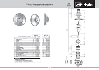 2525
1 1/2”
Válvula de descarga Hydra Retrô
1
2
3
4
5
6
7
8
9
10
11
12
13
14
15
B
C
D
E
A
Código Deca
-
-
-
-
-
-
-
-
-
-
-
-
-
-
4124.810
4128.038
4148.008
4160.070
4064.060
4180.562
4180.522
4160.005
4232.014
4008.037
4040.182
4204.042
4048.014
4160.258
4162.020
4916.C.112.RET
4900.C.RET
4464.000
4686.009
4390.060
ITEM AC/DTDescrição
COMPONENTES / SUBCONJUNTOS Lc 00/00 Dc 00/00
2525.C.112
KIT ADAPTADOR HYDRA MAX/RETRÔ
PORCA UNIÃO
UNHO (3)
PARAFUSO (2)
PARAFUSO
ANEL DO VOLANTE
MOLA
TAMPA 1 1/2”
PORCA CANOPLA
ANEL ADAPTADOR DE CANOPLA 6 mm (1)
RETENTOR BILABIAL
CANOPLA
BOTÃO
GUARNIÇÃO DA TAMPA
ANEL DA SEDE
CONTRA SEDE
ACABAMENTO RETRÔ
VOLANTE + ANEL
REPARO HYDRA RETRÔ 1 1/2”
SEDE
* GABARITO PARA INSTALAÇÃO.
(1) O ANEL ADAPTADOR NÃO ACOMPANHA O PRODUTO.
(2) OS PARAFUSOS NÃO ACOMPANHAM O ACABAMENTO.
(3) O UNHO NÃO ACOMPANHA O PRODUTO.
CR
CR
CR
CR
CR
CR
Código Deca
-
-
-
-
-
-
-
-
-
-
-
-
-
-
4124.606
4128.210
4148.008
4160.070
4064.060
4180.562
4180.522
4160.005
4232.014
4008.037
4040.182
4204.042
4048.047
4160.259
4162.020
4464.000
4686.009
4390.060
AC/DT
Lc 00/00 Dc 00/00
2525.D.112
DO
DO
DO
DO
DO
DO
OBSERVAÇÕES:
 