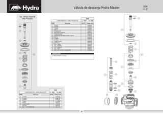 2530
1 1/2”
Válvula de descarga Hydra Master
Scj. Tampa Especial
(Alta Pressão)
1
2
3
4
6
7
A
5
Código Deca
-
-
-
-
-
-
-
-
4160.294
4196.064
4232.012
4160.014
4028.020
4164.044
4092.032
4312.340
ITEM AC/DTDescrição
COMPONENTES / SUBCONJUNTOS Lc 00/00 Dc 00/00
2530
GUARNIÇÃO
MOLA
TRAVA
O’RING
HASTE
O’RING
BUCHA
SCJ. TAMPA ESPECIAL
1
2
3
4
5
6
7
8
9
10
11
12
13
B
C
D
E
A
Código Deca
-
-
-
-
-
-
-
-
-
-
-
-
-
-
-
-
-
-
4160.014
4160.244
4160.324
4040.182
4196.064
4232.012
4148.614
4092.022
4064.034
4180.522
4204.042
4028.000
4232.034
4312.330
4686.924
4402.634
4390.032
4336.004
ITEM AC/DTDescrição
COMPONENTES / SUBCONJUNTOS Lc 00/00 Dc 00/00
2530
SCJ. TAMPA
UNHO (1)
TRAVA
MOLA
GUARNIÇÃO
BUCHA DO EMBOLO
CONTRA SEDE
PARAFUSO DE REGULAGEM + 20 mm
HASTE
MOLA
O’RING
O’RING
O’RING
PORCA UNIÃO
SCJ. REPARO
SCJ. EMBOLO
SCJ. SEDE
SCJ. MECANISMO ACIONADOR
(1) Não acompanha o produto.
OBSERVAÇÕES:
 