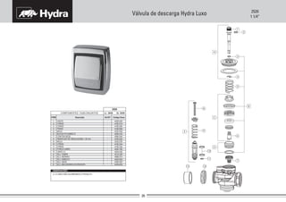 2520
1 1/4”
Válvula de descarga Hydra Luxo
1
2
3
4
5
6
7
8
9
10
11
12
13
B
C
D
E
A
Código Deca
-
-
-
-
-
-
-
-
-
-
-
-
-
-
-
-
-
-
4160.014
4160.244
4160.324
4040.182
4160.294
4196.064
4232.042
4092.032
4064.044
4180.522
4204.042
4028.020
4232.034
4312.320
4686.914
4402.624
4390.022
4336.004
ITEM AC/DTDescrição
COMPONENTES / SUBCONJUNTOS Lc 00/00 Dc 00/00
2520
SCJ. TAMPA
UNHO (1)
O’RING
TRAVA
MOLA
BUCHA DO EMBOLO
CONTRA SEDE
PARAFUSO DE REGULAGEM + 20 mm
HASTE
MOLA
O’RING
O’RING
O’RING
PORCA UNIÃO
SCJ. REPARO
SCJ. EMBOLO
SCJ. SEDE
SCJ. MECANISMO ACIONADOR
(1) O UNHO NÃO ACOMPANHA O PRODUTO.
OBSERVAÇÕES:
 
