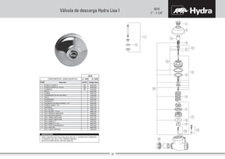 2515
1” - 1 1/4”
Válvula de descarga Hydra Lisa I
1
1
2
3
4
5
6
7
8
11
9
10
A
A
B
C
D
E
F
F
G
H
I
Código Deca
-
-
-
-
-
-
-
-
-
-
-
-
-
-
-
-
-
-
-
-
4048.240
4124.620
4048.220
4232.034
4160.104
4148.304
4232.012
4164.044
4152.144
4152.124
4240.084
4040.182
4686.804
4426.002
4336.035
4312.150
4336.021
4402.554
4402.474
4672.000
4660.002
4468.140
4468.120
ITEM AC/DTDescrição
COMPONENTES / SUBCONJUNTOS Lc 00/00 Dc 00/00
2515
CANOPLA
PORCA CANOPLA
PORCA CANOPLA + 20 mm
MOLA
O’RING
GUARNIÇÃO DE NYLON (PEQ.)
MOLA
GUARNIÇÃO
VEDANTE 1”
VEDANTE
ELEMENTO DE REGULAGEM 1 1/4”
PORCA UNIÃO 1 1/4”
SCJ. REPARO UNIFICADO
SCJ. BUCHA PLÁSTICA
SCJ. HASTE (ANTIGA)
SCJ. TAMPA UNIFICADA
SCJ. HASTE UNIFICADA
SCJ. EMBOLO 1”
SCJ. EMBOLO 1 1/4”
SCJ. PINO GUIA/ARRUELA
SCJ. INJETOR
SCJ. BOTÃO + 10 mm
SCJ. BOTÃO
PARA O REPARO DAS VÁLVULAS 2515 LISA I DE 1”, DEVERÁ SER COMPRADO
O VEDANTE 4152.144 E O SCJ. REPARO 4686.804.
BUCHA DA TAMPA METAL (ANTIGA) 4084.232.
CR
CR
CR
OBSERVAÇÕES:
 