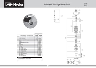 2515
1 1/2”
Válvula de descarga Hydra Lisa I
1
1
2
3
4
5
6
7
8
9
10
A
A
B
C
D
E
F
G
H
I
Código Deca
-
-
-
-
-
-
-
-
-
-
-
-
-
-
-
-
-
-
4048.240
4124.620
4048.220
4232.034
4160.104
4148.304
4232.012
4148.614
4040.182
4204.042
4152.124
4686.874
4426.002
4336.035
4312.150
4336.021
4402.464
4672.000
4660.002
4468.140
4468.120
ITEM AC/DTDescrição
COMPONENTES / SUBCONJUNTOS Lc 00/00 Dc 00/00
2515
CANOPLA
PORCA CANOPLA
PORCA CANOPLA + 20 mm
MOLA
O’RING
GUARNIÇÃO DE NYLON (PEQ.)
MOLA
GUARNIÇÃO
PORCA UNIÃO
UNHO
VEDANTE
SCJ. REPARO UNIFICADO
SCJ. BUCHA PLÁSTICA
SCJ. HASTE (ANTIGA)
SCJ. TAMPA UNIFICADA
SCJ. HASTE UNIFICADA
SCJ. EMBOLO
SCJ. PINO GUIA/ARRUELA
SCJ. INJETOR
SCJ. BOTÃO + 10 mm
SCJ. BOTÃO
BUCHA DA TAMPA METAL (ANTIGA) 4084.232.
CR
CR
CR
OBSERVAÇÕES:
 