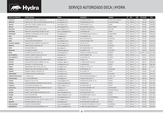 SERVIÇO AUTORIZADO DECA | HYDRA
POSTO AUTORIZADO RAZÃO SOCIAL E-MAIL CEPENDEREÇO BAIRRO UF DDD TELEFONE FAX
DECATEC ALPHA COMÉRCIO E SERVIÇOS LTDA
HIDRO-TEC COM. E SERV. DE MATERIAS HIDRÁULICOS LTDA - ME
HIDRAL COM. E SERVIÇOS HIDRÁULICOS LTDA
IVANI NASCIMENTO DE JESUS
ÂNGULO COM. DE MAT. HIDR. E FERR. LTDA ME
PERCOCAM - COM. DE PEÇAS E FOGÕES LTDA - EPP
HIDROSERV DE ARARAQUARA COM. SERV. LTDA ME
JOSÉ VANDIR TIMÓTEO ME
J. P. FRATEZI ME
CARLOS ALBERTO BUGARI AVARE ME
ARMAZÉM DO BANHO COMÉRCIO E SERVIÇOS LTDA
THERMO HIDRÁULICA BARRETOS LTDA
JAIR GARCIA NUNES - ME
CLAUDEONOR LIPORINI ME
2M COMÉRCIO E SERVIÇOS LTDA - EPP
DECAMAX - COMÉRCIO E SERVIÇOS LTDA - EPP
AQUAE SERVIÇOS E COMÉRCIO LTDA
ARMAZÉM DO BANHO COM. MAT. CONST. SERV. LTDA ME
CASA DO REPARO SERVIÇO E COMÉRCIO LTDA - ME
CRISTIANE R. F. B. TOZATO DA SILVA ME
HIDROREPAROS COML. INST. MAT. HIDR. LTDA
HIDRAUTIL COM. E SERV. EM HIDRÁULICA LTDA ME
HIDRASERV COMÉRCIO E SERVIÇOS LTDA
HIDRÁULICA OLIVEIRA & OLIVEIRA LTDA ME
J. E. MACIEL FILHO
S. A. M. NETO REPAROS ME
MENEZES & FILHO LTDA - ME
JACOB AQUECEDORES E ASSISTÊNCIA TÉCNICA LTDA - ME
SILVANAAPARECIDA DERMIGLIO - ME
TECNOHIDRA PRODUTOS E PEÇAS SANITÁRIAS LTDA - ME
MONEGO E MONEGO LTDA - ME
CEMACOL - CENT. MATERIAIS CONSTRUÇÃO LTDA - ME
SAULO DA SILVA MACHADO
PAGLIARINI & MENDONÇA LTDA - ME
MOVIMENTO DAS ÁGUAS COM. E REPAROS HIDRÁULICOS LTDA
DOURADOS HIDRÁULICA LTDA - ME
LUIZ AUGUSTO SAMPAIO BARRETO
ERVIRA GALTER DE SOUZA FERNANDÓPOLIS - ME
decatec@decatec.com.br
tec_hidro@yahoo.com.br
hidralonofre@uol.com.br
decahydraju@hotmail.com
angulo.angulo@terra.com.br
percocam_refrigas@ibest.com.br
hidroserv@terra.com.br
hidroest@gmail.com
paatati@terra.com.br
paat.avare@yahoo.com.br
paatcamboriu@terra.com.br
thermobarretos@uol.com.br
jairgnunes@ig.com.br
hidraulicaliporini@ig.com.br
deca.belem@hotmail.com
decabh1@uol.com.br
aquae@aquae.com.br
paatbnu@terra.com.br
casadoreparo_rr@ig.com.br
htozato@itelefonica.com.br
hreparos@terra.com.br
hidrautil@gmail.com
hidraserv@terra.com.br
hidraserve@terra.com.br
jemaciel@ibest.com.br
hmreparos@ig.com.br
menezesobral@yahoo.com.br
padraoaquecedores@uol.com.br
hidrotec.deca@yahoo.com.br
r.teles@terra.com.br
monego@desbrava.com.br
cemacol_reparos@yahoo.com.br
casadatorneira@vegaturbo.com.br
hidracenter@hidracenter.com.br
decacuritiba@terra.com.br
dourahidra@uol.com.br
luizao.aquecimento@gmail.com
emerson_noroeste@hotmail.com
06453-053
13466-300
75113-170
49055-380
16025-020
86701-000
14810-500
19800-003
12942-560
18700-005
88330-528
14780-110
17015-200
14700-790
66055-490
30140-060
30170-011
89031-001
69309-000
18603-700
70364-520
07700-000
13015-122
79004-423
28020-315
11660-650
55004-271
85810-011
15801-280
95020-450
89801-131
29700-060
88801-014
78043-050
80250-180
79802-021
44052-002
15600-000
CALÇADA DOS CRAVOS, 124
RUA QUINTINO BOCAIUVA, 452
AV. MATO GROSSO, 53 LJ 01
RUA LARANJEIRAS, 1668 SL 04
RUA MARECHAL DEODORO, 1231
AV. ARAPONGAS, 853
AV. FRANCISCO VAZ FILHO, 2205 SL 1-2
AV. RUI BARBOSA, 1351
RUA CLÓVIS SOARES, 649
RUA SANTA CATARINA, 1185-A
RUA 1500, 1352 SL 2
RUA 28, 1945 (AV. 5X7)
RUA GERSON FRANÇA, 7-08
RUA BARRETOS, 313A
TRAVESSA 14 DE MARÇO, 785 LJ 01/02
RUA DOS TIMBIRAS, 1348
AV. BIAS FORTES, 790
RUA BAHIA, 1215
AV. GENERALATAIDE TEIVE, 2748
AV. SANTANA, 505-A
SHC/SUL CLS 311 BL B LJ 27
RUA PINTASSILGO, 763
RUA LUZITANA, 1541
RUA TREZE DE MAIO, 973
RUA DR. GASTÃO VIANA SAMPAIO, 81
AV. MIGUEL VARLEZ, 504 LJ 03
TRAVESSA PORTO ALEGRE, 54 LJ 04
RUA PARANÁ, 4164
RUA MINAS GERAIS, 820
RUA VINTE DE SETEMBRO, 2937
RUA ÍNDIO CONDÁ, 983 E
RUA CASSIANO CASTELO, 185
RUA GIÁCOMO SONEGO, 100 SL 04
AV. IPIRANGA, 1134
AV. PRESIDENTE GETÚLIO VARGAS, 1345
RUAANTONIO EMÍLIO FIGUEIREDO, 2626
AV. VISCONDE DO RIO BRANCO, 1014 LOJA 03
AV. LÍBERO DE ALMEIDA SILVARES, 2777
CENTRO COML. ALPHAVILLE
VILA SANTA CATARINA
JUNDIAÍ
GETÚLIO VARGAS
SÃO JOÃO
CENTRO
JARDIM TABAPUÃ
CENTRO
ALVINÓPOLIS
CENTRO
CENTRO
FORTALEZA
CENTRO
JD TALARICO
UMARIZAL
CENTRO
LOURDES
SALTO
LIBERDADE
CENTRO
ASA SUL
LARANJEIRAS
CENTRO
VILA GLÓRIA
JOCKEY CLUB
CENTRO
CENTRO
CENTRO
CENTRO
SÃO PELEGRINO
PRESIDENTE MÉDICE
CENTRO
CENTRO
JD. INDEPENDÊNCIA
REBOUÇAS
CENTRO
QUEIMADINHA
COESTER
SP
SP
GO
SE
SP
PR
SP
SP
SP
SP
SC
SP
SP
SP
PA
MG
MG
SC
RR
SP
DF
SP
SP
MS
RJ
SP
PE
PR
SP
RS
SC
ES
SC
MT
PR
MS
BA
SP
11
19
62
79
18
43
16
18
11
14
47
17
14
17
91
31
31
47
95
14
61
11
19
67
22
12
81
45
17
54
49
27
48
65
41
67
75
17
4195-8226
3601-6221
3098-5900
3214-4297
3621-9457
3252-4017
3339-4787
3324-5920
4413-5133
3732-5334
3246-3355
3322-2931
3214-3316
3342-2354
3224-1889 / 3212-2102
3273-4471
3274-0511
3327-9776
3624-4142
3882-7325
3345-4045
4899-4999
3231-8001
3027-2727
2734-2582
3883-5326
3721-1427
3323-1599
3521-4919
3536-1500
3329-1434
3722-2539
3437-7359
3321-1702
3223-6661
3422-3951
3221-0403
3442-6992
ALPHAVILLE
AMERICANA
ANÁPOLIS
ARACAJÚ
ARAÇATUBA
ARAPONGAS
ARARAQUARA
ASSIS
ATIBAIA
AVARÉ
BALNEÁRIO CAMBORIÚ
BARRETOS
BAURU
BEBEDOURO
BELÉM
BELO HORIZONTE I
BELO HORIZONTE II
BLUMENAU
BOA VISTA
BOTUCATU
BRASÍLIA
CAIEIRAS
CAMPINAS
CAMPO GRANDE
CAMPOS DOS GOYTACAZES
CARAGUATATUBA
CARUARÚ
CASCAVEL
CATANDUVA
CAXIAS DO SUL
CHAPECÓ
COLATINA
CRICIÚMA
CUIABÁ
CURITIBA
DOURADOS
FEIRA DE SANTANA
FERNANDÓPOLIS
4195-8215
3601-6221
3098-5900
3214-4297
3621-9457
3252-4017
3339-2007
3324-5920
4413-5133
3732-5334
3246-3355
3322-2931
3214-3316
3342-2354
3224-1889
3273-4471
3274-0511
3323-1595
3625-5535
3882-7325
3346-0637
3231-7855
3027-2727
2734-2582
3883-5326
3721-1427
3223-1385
3521-4919
3536-1505
9987-3363
3722-2539
3437-7359
3321-1061
3223-6661
3422-3951
3221-0403
3442-6992
 