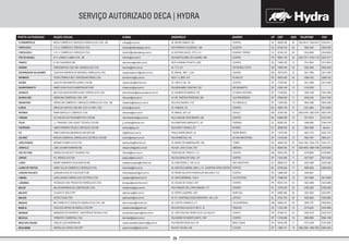 SERVIÇO AUTORIZADO DECA | HYDRA
POSTO AUTORIZADO RAZÃO SOCIAL E-MAIL CEPENDEREÇO BAIRRO UF DDD TELEFONE FAX
RÉGIS COMÉRCIO E SERVIÇOS HIDRÁULICOS LTDA - ME
V. R. S. COMÉRCIO E SERVIÇOS LTDA
V. R. S. COMÉRCIO E SERVIÇOS LTDA
M. P. LOMBA E LOMBA LTDA - ME
R. DE FIGUEIREDO ME
HIDROSERVICE COM. MAT. HIDRÁULICOS LTDA
CASA DOS REPAROS DE MATERIAL HIDRÁULICO LTDA
TECNO TÉRMICA INST. HIDROSSANITÁRIAS LTDA
CASA DO ENCANADOR GUAÍRA LTDA ME
SIMÃO UZUM FILHO GUARATINGUETÁ ME
ABC DOS AQUECEDORES & MAT. HIDRÁULICOS LTDA
HIDROVAM COMERCIAL LTDA - EPP
HIDRACOM COMÉRCIO E SERVIÇOS HIDRÁULICOS LTDA - ME
ARNOLDO SANTOS COM. MAT. ELÉT. E HIDR. LTDA
RAMÁ SERVIÇO E COMÉRCIO LTDA
CE CASA DO ELETRODOMÉSTICO LTDA ME
J.J. TRINDADE COM. ASSIST. TÉCNICA LTDA ME
HIDRO PINHEIRO PEÇAS E SERVIÇOS LTDA ME
FÁBIA CAROLINAAMORIM DE AZEVEDO ME
EMCOM COMERCIAL HIDRÁULICA E ELÉTRICA LTDA ME
ADEMAR SOARES & CIA LTDA
JOSÉ JUCIMAR RAIMONDI ME
HIDRÁULICA NEVES E TEIXEIRA LTDA
P.A. HIDRÁULICA LTDA
ANDRÉ VANDERLEI SILVA SANTOS ME
HIDRO VILLAS COMÉRCIO E SERVIÇOS LTDA.
JOAQUIM ALVES DE SOUZA NETO ME
CASA & BANHO HIDRÁULICA E ELÉTRICA LTDA
TECNÁGUA COM. PRODUTOS HIDRÁULICOS LTDA
MALON MATERIAIS DE CONSTRUÇÃO LTDA
CLÁUDIO R. MELO EPP
GOTA D´ÁGUA LTDA
MB COMÉRCIO E SERVIÇOS HIDRÁULICOS LTDA - ME
CASA DOS METAIS DE MARÍLIA LTDA EPP
ARMAZÉM DOS REPAROS - ASSISTÊNCIA TÉCNICA LTDA
TERMOTEC COMERCIAL LTDA
CARLOS LUIZ NISISHIMA ME
HIDRÁULICA JUPIRA LTDA EPP
snregis@uol.com.br
decafor@netbandalarga.com.br
decafor2@netbandalarga.com.br
hidrofoz@uol.com.br
deca.franca@netsite.com.br
hservice@terra.com.br
casadosreparos10@yahoo.com.br
tecnotermica@hy.com.br
rogeriovolpin@hotmail.com
simaouzum@uol.com.br
administracao@abcaquecedores.com.br
hidrovam@uol.com.br
indaiatuba@hidracom.com.br
arnoluz@uol.com.br
decarama@uai.com.br
marinhoeoliveira@uol.com.br
jj_trindade@hotmail.com
pinheiro@jesus.ch
itu@hidracom.com.br
emcom@emcom.com.br
decahydraip@hotmail.com
decajoinville@yahoo.com.br
hidranet@terra.com.br
paatjund@terra.com.br
instaladora.santos@hotmail.com
hidrovillas@bol.com.br
hidraulicajoaquim@uol.com.br
casaeban@widesoft.com.br
tecnagua@sercomtel.com.br
luizbbarbosa@uol.com.br
eletrosul.ap@bol.com.br
paatmaceio@uol.com.br
deca.manaus@hotmail.com
casadosmetais@gmail.com
armazemdosreparos@wnet.com.br
termotec@dglnet.com.br
casanovaassistenciatecnica@ig.com.br
jupirammirim@dglnet.com.br
88020-300
60160-150
60135-102
85851-160
14400-760
74823-400
35010-070
95670-000
14790-000
12502-160
11430-000
07094-000
13344-000
45653-160
35162-036
45600-280
88302-530
28300-000
13313-309
12310-020
58040-330
89204-002
36010-330
13201-800
88509-216
42700-000
18682-080
13480-624
86010-190
27910-330
68902-860
57031-370
69065-010
17501-280
87020-015
13735-060
08740-250
13807-011
AV. MAURO RAMOS, 330
RUA PEREIRA FILGUEIRAS, 1564
AV. ANTONIO SALES, 2772 LJ 01
RUA BARTOLOMEU DE GUSMÃO, 869
RUA FLORIANO PEIXOTO, 2209
AV. T-13, 321
AV. BRASIL, 3867 - LOJA
RUA F. G. BIER, 474
AV. VINTE E UM, 740
RUA BENJAMIN CONSTANT, 222
AV. ADEMAR DE BARROS, 522
AV. DR. TIMÓTEO PENTEADO, 805
RUA DOS INDAIÁS, 1142
AV. ITABUNA, 412
AV. BRASIL, 520 LJ A
RUA JOAQUIM JOSÉ RIBEIRO, 632
RUA MARCIANO MARQUETTI, 327
RUA DARCY VARGAS, 231
PRAÇA PADRE BENTO, 50
RUAAPARECIDA, 165
AV. BARÃO DE MAMANGUAPE, 360
RUA DR. JOÃO COLIN, 2167
TRAVESSA DR. PRISCO LJ 13
RUA ZACARIAS DE GOES, 107
AV. DOM PEDRO II, 1061 SL 02
AV. SANTOS DUMOND, 6394 LJ 19 - SHOPPING OPEN CENTER
AV. PADRE SALUSTIO RODRIGUES MACHADO, 270
AV. SANTA BÁRBARA, 1442-A
AV. DUQUE DE CAXIAS, 2337
RUA TENENTE RUI LOPES RIBEIRO, 271
AV. PEDRO LAZARINO, 2027
AV. Dª. CONSTANÇA GOES MONTEIRO, 104 LJ 09
AV. CASTELO BRANCO, 271
RUAANTONIO AUGUSTO NETO, 18
AV. JOÃO PAULINO VIEIRA FILHO, 612 SALA 01
RUA BARÃO DE MONTE SANTO, 1067
RUA ISIDORO BOUCAULT, 83
RUA DO TUCURA, 400
CENTRO
ALDEOTA
DIONÍSIO TORRES
CENTRO
CENTRO
SETOR BELA VISTA
CENTRO
PLANALTO
CENTRO
SÃO BENEDITO
JD SANTO ANTONIO
VILA PROGRESSO
VILA BRIZOLLA
CENTRO
IGUAÇÚ
CENTRO
FAZENDA
NITERÓI
PADRE BENTO
JD DAS INDÚSTRIAS
TORRE
AMÉRICA
CENTRO
CENTRO
SÃO CRISTÓVÃO
PORTÃO
CENTRO
VILA ESTEVES
CENTRO
CENTRO
BURITIZAL
JATIÚCA
CACHOEIRINHA
FRAGATA
ZONA 07
CENTRO
BRAZ CUBAS
TUCURA
SC
CE
CE
PR
SP
GO
MG
RS
SP
SP
SP
SP
SP
BA
MG
BA
SC
RJ
SP
SP
PB
SC
MG
SP
SC
BA
SP
SP
PR
RJ
AP
AL
AM
SP
PR
SP
SP
SP
48
85
85
45
16
62
33
54
17
12
13
11
19
73
31
73
47
22
11
12
83
47
32
11
49
71
14
19
43
22
96
82
92
14
44
19
11
19
3224-8412 / 3024-8412
3264-3435
3244-5656
3523-7377 / 9124-1734
3721-0816
3255-2200
3221-1900
3286-4192
3331-4008
3133-2030
3383-1446
2443-5125
3834-2308
3231-4684
3822-5790 / 3822-5791
3211-3914
3349-8385
3824-5268
4023-1370
3952-1097
3224-1050 / 3244-7181
3425-9045 / 9964-1064
3218-8605
4521-5857
3225-0396
3289-5026
3264-8957
3451-6608
3324-4848
2762-0228
3242-4935
3325-5853
3629-7257
3413-6252
3225-3218
3656-0895
4727-4349
3862-2462 / 3862-7953
FLORIANÓPOLIS
FORTALEZA I
FORTALEZA II
FOZ DO IGUAÇÚ
FRANCA
GOIÂNIA
GOVERNADOR VALADARES
GRAMADO
GUAÍRA
GUARATINGUETÁ
GUARUJÁ
GUARULHOS
INDAIATUBA
ILHÉUS
IPATINGA
ITABUNA
ITAJAÍ
ITAPERUNA
ITÚ
JACAREÍ
JOÃO PESSOA
JOINVILLE
JUIZ DE FORA
JUNDIAÍ
LAGES
LAURO DE FREITAS
LENÇÓIS PAULISTA
LIMEIRA
LONDRINA
MACAÉ
MACAPÁ
MACEIÓ
MANAUS
MARÍLIA
MARINGÁ
MOCOCA
MOGI DAS CRUZES
MOGI MIRIM
3224-8412
3264-4399
3244-5656
3523-7377
3721-0816
3255-2200
3221-1900
3286-4192
3331-4008
3324-1866
2441-1042
3834-2308
3231-4684
3822-5790
3212-1874
3344-5148
não tem
4023-1370
3952-4211
3244-7181
3425-9045
3218-8605
4521-0234
3225-0396
3289-5026
3451-6608
3324-4848
2762-0228
3242-8481
3325-5853
3308-8002
3433-4686
3225-3218
3656-1788
4723-3952
3862-2462
 