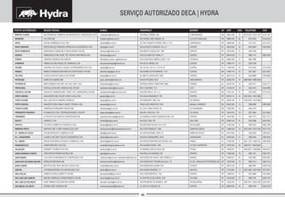 SERVIÇO AUTORIZADO DECA | HYDRA
POSTO AUTORIZADO RAZÃO SOCIAL E-MAIL CEPENDEREÇO BAIRRO UF DDD TELEFONE FAX
MULTIREPAROS COMÉRCIO DE MATERIAIS DE CONSTRUÇÃO LTDA
A R LOPES ME
EDISON LINDBERGH & CIA LTDA
ARITÉCNICA DE FRIBURGO HIDRÁULICA E ACESSÓRIOS LTDA
HIDROSINOS COMERCIAL E INSTALADORA LTDA ME
HIDROSASCO COM. ASSIS. TÉC. METAIS SANITÁRIOS LTDA
JONATAN CAMARGO DOS SANTOS
HIDRÁULICA SÃO MIGUEL DE OURINHOS LTDA
LIQUIPAN COM. PEÇAS E ACESS. ELETRODOMÉSTICOS LTDA
IRMÃOS FORMÁGIO MATERIAIS DE CONSTRUÇÃO LTDA ME
CLÓVIS CASTILHO LOBO & CIA LTDA ME
AURECI DE QUEIROZ ME
MARC SANDER COM. MAT. HID. ELET. INST. LTDA
COSTA & LUCAS MAT. HIDRÁULICOS LTDA ME
CASA DAS TORNEIRAS MAT. CONST. SOC. EMPRESARIA LTDA ME
AQUECEPAR COM. PEÇAS E APAR. A GÁS LTDA
ANA LUISA SOUTO RIBEIRO GONZÁLEZ
SMASSTEC SERV. MANUT. ASSIST. TÉCNICA LTDA
VANDERLEA FERNANDES SANTOS ME
D’CAMACHOS COM. E REPRESENTAÇÕES LTDA EPP
JV PEIXOTO DOS SANTOS CONSTRUÇÕES ME
HIDRATEC LTDA
TEC-ÁGUA COMÉRCIO E SERVIÇOS LTDA
MARTINS COM. E SERV. HIDRÁULICOS LTDA
TRIJOB SERVIÇOS E COMÉRCIO LTDA
CLASSIC LINE SERV. PEÇAS E ACESSÓRIOS LTDA
ARAXÁ ASSISTÊNCIA TÉCNICA E COMERCIAL LTDA
IVONIR SERAFIM E CIA LTDA
ADEMAR F. SOARES & CIA LTDA
JOÃO BATISTA PEREIRA DE MELO ME
T & A COM. DE MATERIAIS DE CONSTRUÇÃO LTDA
REINALDO MONTANHA ME
MÚLTIPLA COM. SERV. METAIS E PISOS LTDA.
J R HIDEM MATERIAL DE CONSTRUÇÃO LTDA
GOMES DA CRUZ E BENETTI LTDA ME
EMCOM COMERCIAL E MANUTENÇÃO LTDA ME
ALINE TAMIRES DOS SANTOS OLIVEIRA
EDEMIR JOSÉ CAVAGNOLI ME
multireparos@hotmail.com
instaleserv@yahoo.com.br
decanatal@uol.com.br
ariteka@uol.com.br
hidrosinos@hotmail.com.br
hidrosasco@ig.com.br
hidroreparos_osorio_rs@hotmail.com
hidraulicasaomiguel@hotmail.com
liquipan@gmail.com
attiliosformagio@uol.com.br
decapel@terra.com.br
posto_petrolina@hotmail.com
hidramardeca@uol.com.br
assistencia.helitec@terra.com.br
casadastorneiras@pocos-net.com.br
gasastral@ig.com.br
decatec@terra.com.br
smasstec@uol.com.br
hidrautecpa@uol.com.br
decaprudente@terra.com.br
jvpeixotoconstrucoes@gmail.com
hidratec@elogica.com.br
tecagua@elogica.com.br
martinscomercio@hidraulicamartins.com.br
trijob@openlink.com.br
decaline@domain.com.br
decaraxa@domain.com.br
contato@ninoaquecedores.com.br
decahydra@uol.com.br
jbptec@yahoo.com.br
hidraulicamontanha@hotmail.com
multipla@decaabc.com.br
jrhidem@litoral.com.br
gomesebenetti@terra.com.br
emcomsjc@emcom.com.br
hidrautec.riopreto@uol.com.br
conexoescavagnoli@hotmail.com
39401-029
59600-330
59080-900
28610-050
93410-002
06016-030
95520-000
19900-191
77020-020
37900-140
96015-140
56328-370
25730-736
13419-270
37701-012
84010-170
90430-180
45810-000
37550-000
19013-010
16370-000
50020-150
51020-240
14085-040
22775-003
22240-003
21030-200
78705-350
41830-001
13450-036
97060-210
13670-000
09010-160
11015-090
13560-610
12243-260
15025-045
89900-000
RUA RAUL CORREA, 490
RUA PADRE JOÃO URBANO, 49
AV. ENG. ROBERTO FREIRE, 2920 LJ 11/12
RUAAUGUSTO CARDOSO, 24 LJ C
RUA BENTO GONÇALVES, 1499
RUA EUCLIDES DA CUNHA, 71
RUA ILDEFONSO SIMÕES LOPES, 1191
RUA SILVA JARDIM, 230
QD 104 SUL, AV LO 1 LT 23 SL 02
RUA BARÃO DO RIO BRANCO, 1174
AV. BENTO GONÇALVES, 2950
RUA DA POLÔNIA, 42-B
ESTRADA UNIÃO E INDÚSTRIA, 9939
RUA 13 DE MAIO, 1117
RUA SÃO PAULO, 477 LJ 2
RUA JÚLIA WANDERLEY, 700
RUA MARIANTE, 882 LOJA
PRAÇA SÃO SEBASTIÃO, 49-B
AV. JACY LARAIA VIEIRA, 26
RUA DR. JOSÉ FOZ, 1791
AV. GENERAL EURICO GASPAR DUTRA, 792
RUA SÃO JOÃO, 367
RUAANTONIO FALCÃO, 821 LJ 6/7
RUA JOÃO RAMALHO, 1509
AV. AYRTON SENNA, 1850 LJ E
RUA DAS LARANJEIRAS, 154 E
RUA NOSSA SENHORA DAS GRAÇAS, 657
RUA SALMEN HANZE, 1038
AV. MANOEL DIAS DA SILVA, 903
RUA PAULO DE MORAES, 281
RUA DUQUE DE CAXIAS, 2400 TERREO LJ 1
RUA FRANCISCO TEIXEIRA DA SILVA, 115
RUA SENADOR FLAQUER, 604
RUA XAVIER PINHEIRO, 111
RUA JOSÉ BONIFÁCIO, 1135
AV. HEITOR VILLAS LOBOS, 1619
RUA PRUDENTE DE MORAES, 1847
AV. GETÚLIO VARGAS, 601
FUNCIONÁRIOS
ALTO DA CONCEIÇÃO
CAPIM MACIO
CENTRO
CENTRO
CENTRO
PITANGAS
CENTRO
CENTRO
CENTRO
CENTRO
AREIA BRANCA
ITAIPAVA
ALTO
CENTRO
CENTRO
RIO BRANCO
MANUEL CARNEIRO
JD GUANABARA
VILA NOVA
CENTRO
SÃO JOSÉ
BOA VIAGEM
CAMPOS ELÍSEOS
BARRA DA TIJUCA
LARANJEIRAS
RAMOS
JD. BELO HORIZONTE
PITUBA
CENTRO
NONOAI
JD CEL JOAQUIM VICTOR MEIRELLES
CENTRO
MACUCO
CENTRO
VILA EMA
PQ INDUSTRIAL
CENTRO
MG
RN
RN
RJ
RS
SP
RS
SP
TO
MG
RS
PE
RJ
SP
MG
PR
RS
BA
MG
SP
SP
PE
PE
SP
RJ
RJ
RJ
MT
BA
SP
RS
SP
SP
SP
SP
SP
SP
SC
38
84
84
22
51
11
51
14
63
35
53
87
24
19
35
42
51
73
35
18
14
81
81
16
21
21
21
66
71
19
55
19
11
13
16
12
17
49
3216-7070 / 3212-1187
3316-4076
3217-5757
2523-0923
3035-1095
3682-1741
3663-7688
3322-7339
3213-2339
3521-5357
3225-6686
3862-6050 / 8809-3593
2222-4121
3434-7515
3722-2833
3224-3832 / 3027-3832
3330-0018 / 3379-0906
3288-5880
3425-0176
3221-0844
3541-1371
3224-5388
3465-5222
3612-3435 / 3612-7203
3329-3020
2205-0443
2561-1370 / 2290-4181
3426-7811 / 8402-8840
3248-9501 / 3248-9655
3463-1221
3222-0807
3582-3113
2896-4907
3327-6228 / 3327-6229
3372-3884
3209-7797
3222-4031 / 3022-2522
3622-0194
MONTES CLAROS
MOSSORÓ
NATAL
NOVA FRIBURGO
NOVO HAMBURGO
OSASCO
OSÓRIO
OURINHOS
PALMAS
PASSOS
PELOTAS
PETROLINA
PETRÓPOLIS
PIRACICABA
POÇOS DE CALDAS
PONTA GROSSA
PORTO ALEGRE
PORTO SEGURO
POUSO ALEGRE
PRESIDENTE PRUDENTE
PROMISSÃO
RECIFE I
RECIFE II
RIBEIRÃO PRETO
RJ - BARRA DA TIJUCA
RJ - LARANJEIRAS
RJ - RAMOS
RONDONÓPOLIS
SALVADOR I
SANTA BÁRBARA D’OESTE
SANTA MARIA
SANTA RITA DO PASSA QUATRO
SANTO ANDRÉ
SANTOS
SÃO CARLOS
SÃO JOSÉ DOS CAMPOS
SÃO JOSÉ DO RIO PRETO
SÃO MIGUEL DO OESTE
3212-1187
3316-4076
3217-5757
2523-0923
3683-5330
3213-2339
3521-5357
3225-6686
2222-4121
3434-4996
3721-5736
3288-5880
3221-0844
3541-1371
3424-4032
3465-7380
3612-7152
3329-3027
2205-0443
2564-8208
3248-9473
3463-1221
3222-0807
3582-3113
4438-0199
3327-6231
3372-3884
3209-7797
3222-4031
3622-0194
mchidraulicos@uol.com.br; decahydrasm@hotmail.com
 