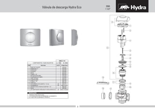 2565
1 1/2”
Válvula de descarga Hydra Eco
1
2
3
4
5
6
7
8
9
10
11
12
13
B
C
D
A
Código Deca
-
-
-
-
-
-
-
-
-
-
-
-
-
-
4180.562
4180.522
4064.060
4040.182
4204.042
4108.060
4232.023
4008.039
4162.020
4148.008
4136.177
4188.004
4160.070
4900.C.ECO
4686.009
4390.060
4916.C.112.ECO
ITEM AC/DTDescrição
COMPONENTES / SUBCONJUNTOS Lc 00/00 Dc 00/00
2565.C.112
ACABAMENTO
SUPLEMENTO DE CANOPLA + 10 mm
VOLANTE
MOLA
TAMPA 1 1/2”
RETENTOR BILABIAL
GUARNIÇÃO DA TAMPA
BASE DE FIXAÇÃO
ANEL DA SEDE
PARAFUSO (1)
PARAFUSO
CONTRA SEDE
PORCA 1 1/2”
UNHO (2)
REPARO NOVA HYDRA ECO/RETRÔ 1 1/2”
SEDE
KIT ADAPTADOR HYDRA MAX P/ NOVA HYDRA ECO
* GABARITO PARA INSTALAÇÃO.
(1) OS PARAFUSOS NÃO ACOMPANHAM O ACABAMENTO.
(2) O UNHO NÃO ACOMPANHA O PRODUTO.
CR
CR
CR
OBSERVAÇÕES:
 
