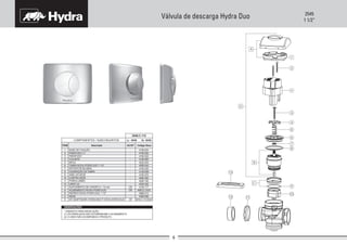 2545
1 1/2”
Válvula de descarga Hydra Duo
1
2
3
4
5
6
7
8
9
10
11
12
13
B
C
D
A
Código Deca
-
-
-
-
-
-
-
-
-
-
-
-
-
-
4180.562
4180.522
4064.060
4040.182
4204.042
4108.060
4232.023
4008.042
4162.020
4148.008
4136.177
4188.004
4160.070
4900.C.DUO
4686.013
4390.060
4916.C.112.DUO
ITEM AC/DTDescrição
COMPONENTES / SUBCONJUNTOS Lc 00/00 Dc 00/00
2545.C.112
ACABAMENTO NOVA HYDRA DUO
SUPLEMENTO DE CANOPLA + 10 mm
VOLANTE
MOLA
TAMPA NOVA HYDRA DUO 1 1/2”
RETENTOR BILABIAL
GUARNIÇÃO DA TAMPA
BASE DE FIXAÇÃO
ANEL DA SEDE
PARAFUSO (1)
PARAFUSO
CONTRA SEDE
PORCA UNIÃO
UNHO (2)
REPARO NOVA HYDRA DUO 1 1/2”
SEDE
KIT ADAPTADOR HYDRA MAX P/ NOVA HYDRA DUO
* GABARITO PARA INSTALAÇÃO.
(1) OS PARAFUSOS NÃO ACOMPANHAM O ACABAMENTO.
(2) O UNHO NÃO ACOMPANHA O PRODUTO.
CR
CR
CR
OBSERVAÇÕES:
 