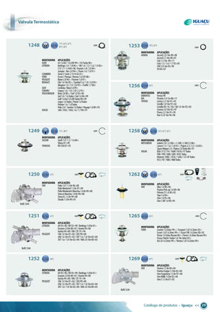 Catálogo de produtos • Iguaçu << 29
Refil1244
Refil1244
Refil1244
com
com1248
1249
77°C,82°C,87°C,
89°C,90°C
71°C,80°C
1253
1256
78°C,82°C
82°C
com
1250 87°C com
com1251
1252
87°C
88°C
1265 82°C
1262 87°C
1258 76°C,81°C,82°C
1269 87°C
com
com
com
com
Montadora aplicações
AUDI A31.68v/1.820V99>/A3Turbo00>
CITROEN Berlingo1.4/1.896>/ BX1.4/1.5/1.6/1.982>
C151.1/1.484>96/Evasion1.8/2.094>
Jumper-Bus2.094>/Xsara1.4/1.697>
CUMMINS SerieC/SerieJ/C44Cil.61>
FORD Escort/Pampa/Verona1.6CHT88>
PEUGEOT Boxer2.094>/Partner1.897>
RENAULT Clio1.616v05>/Symbol1.6/1.8/2.094>
Megane1.4/1.9/2.095>/Traffic1.780>
SEAT Cordoba/Ibiza1.699>
SUBARU Legacy1.6/1.8/2.0/2.292>
VOLKSWAGEN Bora2.000>/Gol1.092>96
Gol1.0/1.6Todos/Gol1.696>99
Golf1.68v/1.820VTurbo98>99
Logus1.6Todos/Parati1.6Todos
Pointer1.6/1.8Todos
Polo2.0/ Saveiro1.6Todos/Voyage1.689>93
VOLVO 340/343L/345L1.6/1.784>91
Montadora aplicações
HONDA Accord2.2i16v90>98
Accord2.316v90>01
City1.516v 09>11
Civic1.5/1.6/1.792>05
CRV2.016v95>99
Fit04>07
Montadora aplicações
DAIHATSU Feroza98
KIA Picanto1.012v08>11
TOYOTA Camry2.216v91>01
Corolla1.816v97>02
CorollaDX/LE/XLi/Gli1.616v92>02
Corona2.016v92>97
Paseo2.216v91>95
Rav42.016v94>96
Montadora aplicações
MITSUBISHI Galant2.0/2.380>/L200/L3002.586>
Lancer1.3/1.6/1.893>/Pajero2.3/2.5/3.083>
SpaceWagon2.5/Pajero2.0Turbo86>91
VOLVO B58/F12/F4/ F609/F610/F7Todos
F88/F89/G88/G89/N10 Todos
Motores100G/101G/120G/121GFTodos
N12/N7/N86/N88Todos
Montadora aplicações
FIAT Elba1.690>96
FiorinoPick-up1.690>96
PrêmioCS1.690>92
Tipo1.694>
Uno1.695>96
Uno1.6R1.690>94
Montadora aplicações
FORD Courier1.6Zetec99>/ Ecosport1.0/1.6Zetec03>
Escort1.0/1.6Zetec99>/ EscortSW1.6Zetec00>02
Fiesta1.0ZetecRocam00>/Fiesta1.6ZetecRocam99>
Focus/Hatch/Sedan1.616vZetec03>
Ka1.0/1.6Zetec99>/Verona1.0/1.6Zetec99>
Montadora aplicações
FIAT Fiorino1.58v00>04
FiorinoFurgão1.38v03>04
UnoFurgoneta1.58v97>04
UnoMille1.08v02>04
UnoS1.38v01>03
Montadora aplicações
SUZUKI Swift1.0/1.3/1.684>
Vitara91>99
YAMAHA RD35087>93
Montadora aplicações
FIAT Palio1.0/1.58v96>00
PalioWeekend1.58v97>99
PalioWeekend6Marchas1.08v99>00
Siena6Marchas1.08v99>00
SienaEL1.58v99>00
Strada1.58v99>01
Montadora aplicações
CITROEN AX93>96/BX92>99/Berlingo1.88v01>
Evasion2.08v00>01/Xantia94>00
Xantia94>00/XM/ZX 91>94
PEUGEOT 1061.016v01>02/20599>00
2061.616v01>03/3071.6/1.816v02>04
3071.6/1.816v02>04/4063.016v00>03
Montadora aplicações
CITROEN AX93>96/BX92>99/Berlingo1.88v01>
Evasion2.08v00>01/Xantia94>00
Xantia94>00/XM/ZX 91>94
PEUGEOT 1061.016v01>02/20599>00
2061.616v01>03/3071.6/1.816v02>04
3071.6/1.816v02>04/4063.016v00>03
Válvula termostática
 
