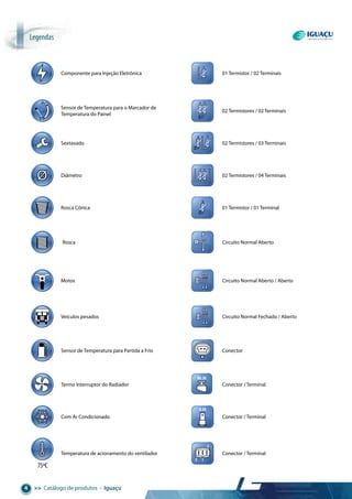 >> Catálogo de produtos • Iguaçu4
Legendas
Sensor de Temperatura para o Marcador de
Temperatura do Painel
C
H
02 Termistores / 02 Terminais
Sextavado 02 Termistores / 03 Terminais
ConectorSensor de Temperatura para Partida a Frio
Diâmetro 02 Termistores / 04 Terminais
Termo Interruptor do Radiador Conector / Terminal
Ø6.30
Rosca Circuito Normal Aberto
Rosca Cônica 01 Termistor / 01 Terminal
Veículos pesados Circuito Normal Fechado / Aberto
Motos Circuito Normal Aberto / Aberto
Componente para Injeção Eletrônica 01 Termistor / 02 Terminais
Temperatura de acionamento do ventilador
75ºC
Conector / Terminal
2
1C
6.30
Conector / TerminalCom Ar Condicionado
 