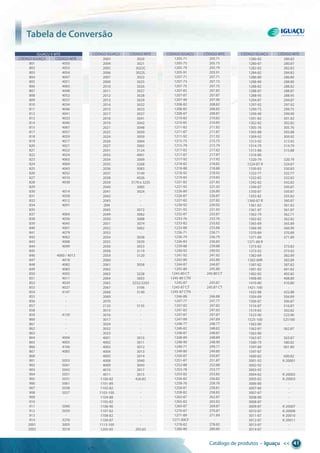 Tabela de Conversão
Catálogo de produtos • Iguaçu << 41
IguAçu x MTE
CÓDIgO IguAçu CÓDIgO MTE
801 4050
802 4053
803 4054
804 4047
805 4051
806 4063
807 4048
808 4052
809 4037
810 4034
811 4046
812 4041
813 4033
814 4040
815 4067
817 4057
818 4059
819 4017
820 4021
821 4022
822 4024
823 4065
824 4069
825 4043
826 4032
827 4010
828 4038
829 -
830 4014
831 4058
832 4012
834 4091
835 -
837 4064
838 4056
839 4045
840 4001
841 4079
842 4062
843 4008
844 4099
845 -
846 4060 / 4013
847 4018
848 4082
849 4083
850 4092
851 4011
852 4020
853 4027
854 4147
855 -
856 -
857 -
858 -
859 4139
860 -
861 -
862 -
863 -
864 4004
865 4005
866 4106
867 4085
868 -
901 5053
902 5041
903 5042
904 5051
905 5031
906 5061
907 5038
908 5037
909 -
910 -
911 5040
912 5039
913 -
914 3270
2001 3005
2002 3018
2003 3020
2004 3021
2005 3022C
2006 3022L
2007 3023
2009 3025
2010 3026
2011 3027
2012 3028
2013 3029
2014 3032
2015 3033
2017 3037
2018 3041
2019 3042
2021 3048
2022 3050
2024 3059
2026 3064
2027 3065
2031 3124
2033 4061
2034 3009
2035 3268
2036 3083
2037 3149
2038 4026
2039 3179 e 3235
2040 3085
2041 3024
2042 -
2043 -
2044 -
2045 3072
2049 3082
2050 3088
2051 3074
2052 3062
2053 -
2054 3038
2055 3039
2056 3053
2058 3119
2059 3120
2060 -
2061 3058
2062 -
2063 3228
2064 3003
2065 3232/3293
2067 3106
2068 3140
2069 -
2070 -
2135 3135
3015 -
3016 -
3017 -
3024 -
3032 -
3033 -
4001 3010
4002 3011
4003 3012
4004 3013
4005 3014
4008 3040
4009 3043
4010 3017
4011 3015
1100-82 426.82
1101-89 -
1102-82 -
1103-100 -
1104-88 -
1105-82 -
1106-90 -
1107-82 -
1108-82 -
1109-87 -
1113-100 -
1205-65 205.65
1205-71 205.71
1205-75 205.75
1205-79 205.79
1205-91 205.91
1207-71 207.71
1207-73 207.73
1207-75 207.75
1207-85 207.85
1207-87 207.87
1207-90 207.90
1208-82 208.82
1208-85 208.85
1208-87 208.87
1210-82 210.82
1210-85 210.85
1211-82 211.82
1211-87 211.87
1211-92 211.92
1215-75 215.75
1215-79 215.79
1217-82 217.82
1217-87 217.87
1217-92 217.92
1218-82 218.82
1218-88 218.88
1218-92 218.92
1219-83 219.83
1221-82 221.82
1221-92 221.92
1226-80 226.80
1226-87 226.87
1227-82 227.82
1230-92 230.92
1231-92 231.92
1232-87 232.87
1233-76 233.76
1233-82 233.82
1233-88 233.88
1236-71 236.71
1236-79 236.79
1236-83 236.83
1239-88 239.88
1240-92 240.92
1241-92 241.92
1242-80 242.80
1244-87 244.87
1245-80 245.80
1245-80 CT 245.80 CT
1245-80 CTN -
1245-87 245.87
1245-87 CT 245.87 CT
1245-87 CTN -
1246-88 246.88
1247-77 247.77
1247-82 247.82
1247-83 247.83
1247-87 247.87
1247-89 247.89
1248-77 248.77
1248-82 248.82
1248-87 248.87
1248-89 248.89
1248-90 248.90
1249-71 249.71
1249-80 249.80
1250-87 250.87
1251-87 251.87
1252-88 252.88
1253-78 253.77
1253-82 253.82
1256-82 256.82
1258-76 258.76
1258-81 258.81
1258-82 258.82
1262-87 262.87
1265-82 265.82
1269-87 269.87
1270-87 270.87
1271-89 271.89
1271-89CF -
1278-82 278.82
1280-80 280.80
1280-82 280.82
1280-87 280.87
1282-82 282.82
1284-82 284.82
1286-80 286.80
1288-80 288.80
1288-82 288.82
1288-87 288.87
1288-95 288.95
1294-87 294.87
1297-92 297.92
1299-75 299.75
1299-90 299.90
1301-82 301.82
1302-82 302.82
1305-76 305.76
1305-88 305.88
1309-92 309.92
1313-92 313.92
1314-79 314.79
1315-88 315.88
1316-80 -
1320-79 320.79
1324-87 R 324.87
1330-83 330.83
1332-77 332.77
1332-82 332.82
1342-82 342.82
1349-87 349.87
1350-87 350.87
1355-82 355.82
1360-87 R 360.87
1361-82 361.82
1361-87 361.87
1362-79 362.71
1362-82 362.82
1365-89 365.89
1366-90 366.90
1370-89 370.89
1371-89 371.89
1371-89 R -
1373-82 373.82
1373-92 373.92
1382-89 382.89
1382-89R 382.89
1387-82 387.82
1401-82 401.82
1402-82 402.82
1408-80 408.80
1410-80 410.80
1421-100 -
1422-88 422.88
1504-89 504.89
1506-87 506.87
1516-87 516.87
1519-83 302.82
1523-90 523.90
1525-100 525100
1562-80 -
1562-87 562.87
1563-80 -
1563-87 563.87
1580-79 580.82
1597-80 601.80
1597-87 -
1600-82 600.82
3001-92 K-20001
3002-92 -
3003-92 -
3004-82 K-20002
3005-82 K-20003
3006-80 -
3007-80 -
3007-87 -
3008-80 -
3008-87 -
3009-87 K-20007
3010-87 K-20008
3011-87 K-20010
3012-87 K-20011
3013-87 -
3014-87 -
CÓDIgO IguAçu CÓDIgO MTE CÓDIgO IguAçu CÓDIgO MTE CÓDIgO IguAçu CÓDIgO MTE
 