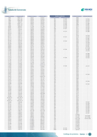 tabela de conversão
Catálogo de produtos • Iguaçu << 43
tabela detabela det conversão
3002 5002-112
3007 5007-100
3008 5008-100
3044 5044-97
3046 5046-115
3066 5066-103
3049C 5049-97
3049L 5050-97
205.65 1205-65
205.71 1205-71
205.75 1205-75
205.79 1205-79
205.91 1205-91
207.71 1207-71
207.73 1207-73
207.75 1207-75
207.85 1207-85
207.87 1207-87
207.90 1207-90
208.82 1208-82
208.85 1208-85
208.87 1208-87
210.82 1210-82
210.85 1210-85
211.82 1211-82
211.87 1211-87
211.92 1211-92
215.75 1215-75
215.79 1215-79
217.82 1217-82
217.87 1217-87
217.92 1217-92
218.82 1218-82
218.88 1218-88
218.92 1218-92
219.83 1219-83
221.82 1221-82
221.92 1221-92
226.80 1226-80
226.87 1226-87
227.82 1227-82
230.92 1230-92
231.92 1231-92
232.87 1232-87
233.76 1233-76
233.82 1233-82
233.88 1233-88
236.71 1236-71
236.79 1236-79
236.83 1236-83
239.88 1239-88
240.92 1240-92
241.92 1241-92
242.80 1242-80
244.87 1244-87
245.80 1245-80
245.80 CT 1245-80 CT
245.87 1245-87
245.87 CT 1245-87 CT
246.88 1246-88
247.77 1247-77
247.82 1247-82
247.83 1247-83
247.87 1247-87
247.89 1247-89
248.77 1248-77
248.82 1248-82
248.87 1248-87
248.89 1248-89
248.90 1248-90
249.71 1249-71
249.80 1249-80
250.87 1250-87
251.87 1251-87
252.88 1252-88
253.77 1253-78
253.82 1253-82
256.82 1256-82
258.76 1258-76
258.81 1258-81
258.82 1258-82
262.87 1262-87
265.82 1265-82
269.87 1269-87
270.87 1270-87
271.89 1271-89
278.82 1278-82
280.80 1280-80
280.82 1280-82
280.87 1280-87
282.82 1282-82
282.92 1282-92
284.82 1284-82
286.80 1286-80
288.80 1288-80
288.82 1288-82
288.87 1288-87
288.95 1288-95
294.87 1294-87
297.92 1297-92
299.75 1299-75
299.90 1299-90
301.82 1301-82
302.82 1302-82
302.82 1519-83
305.76 1305-76
305.88 1305-88
309.92 1309-92
313.92 1313-92
314.79 1314-79
315.88 1315-88
320.79 1320-79
324.87 1324-87 R
330.83 1330-83
332.77 1332-77
332.82 1332-82
342.82 1342-82
349.87 1349-87
350.87 1350-87
355.82 1355-82
360.87 1360-87 R
361.82 1361-82
361.87 1361-87
362.71 1362-79
362.82 1362-82
365.89 1365-89
366.90 1366-90
370.89 1370-89
371.89 1371-89
373.82 1373-82
373.92 1373-92
382.89 1382-89
382.89 1382-89R
387.82 1387-82
401.82 1401-82
402.82 1402-82
408.80 1408-80
410.80 1410-80
422.88 1422-88
426.82 1100-82
504.89 1504-89
506.87 1506-87
516.87 1516-87
523.90 1523-90
525.100 1525-100
562.87 1562-87
563.87 1563-87
580.82 1580-79
600.82 1600-82
601.80 1597-80
K-20001 3001-92
K-20002 3004-82
K-20003 3005-82
K-20007 3009-87
K-20008 3010-87
K-20010 3011-87
K-20011 3012-87
K-20013 3037-80
IguAçu x wAhLER
CÓDIgO IguAçu CÓDIgO wAhLER
801 411284
802 411372
803 411342
804 411289
805 411280
806 411278
807 411290
808 411291
809 -
810 411373
811 -
812 -
813 -
814 411341
815 -
817 -
818 411343
819 -
820 -
821 -
822 -
823 -
824 411344
825 -
826 -
827 -
828 -
829 -
830 411283
831 -
832 -
834 -
835 -
837 -
838 411285
839 -
840 -
841 -
842 -
843 -
844 -
845 -
846 -
847 -
848 -
849 -
850 -
851 -
852 -
853 -
854 -
855 -
856 -
857 -
858 -
859 -
860 -
861 -
862 -
863 -
864 -
865 -
866 -
867 -
868 -
901 -
902 -
903 -
904 -
905 -
906 -
907 -
908 -
909 -
910 -
911 -
912 -
913 -
914 -
2001 411375
2002 411376
2003 -
2004 411333
2005 411374
2006 411377
2007 411286
2009 411281
2010 411352
2011 411353
2012 411287
2013 411282
2014 411380
2015 -
2017 -
2018 411378
2019 411379
2021 411382
2022 411383
2024 411337
2026 411338
2027 411339
2031 411347
2033 411292
2034 4111326
2035 411349
2036 411279
2037 -
2038 411288
2039 411348
2040 411350
2041 411334
2042 -
2043 -
2044 -
2045 -
2049 -
2050 411277
2051 -
2052 -
2053 -
2054 -
2055 -
2056 411354
2058 -
2059 -
2060 -
2061 -
2062 411324
2063 -
2064 411325
2065 -
2067 -
2068 -
2069 -
2070 -
2135 -
3015 -
3016 -
3017 -
3024 -
3032 -
3033 -
4001 411327
4002 411328
4003 411345
4004 411329
4005 411330
4008 411335
4009 411336
4010 411332
4011 411331
1100-82 -
1101-89 410138.89
1102-82 411175.82
1103-100 410154.100
1104-88 -
1105-82 -
1106-90 -
1107-82 -
1108-82 -
1109-87 -
1113-100 -
1205-65 -
CÓDIgO IguAçu CÓDIgO MTECÓDIgO IguAçu CÓDIgO MTE CÓDIgO IguAçu CÓDIgO wAhLER
 