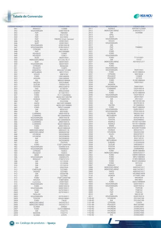 tabela de conversão
>> Catálogo de produtos • Iguaçu46
tabela detabela det conversão
841 RENAuLT 133888
842 VOLKSwAgEN 028919501B
843 FIAT 7085083
843 gM 93313156
844 FIAT 55214055
845 FIAT 7083932 (Cod. Carcaça)
846 AuDI 059919501
846 SEAT 059919501
846 VOLKSwAgEN 078919501B
847 VOLKSwAgEN 078919501C
848 CITROEN 96310010
848 FIAT 9631000880
848 PEugEOT 133897
849 PEugEOT 1338C1
850 AuDI 06A919501
850 MERCEDES-BENZ 013.542.78.17
850 SEAT 06A919501
850 VOLKSwAgEN 06A919501
851 CITROEN 96566364
851 PEugEOT 1338F3
852 DAIhATSu 8942287101000
852 MITSuBIShI MD177572
852 VOLVO 30874182
853 FORD LNA1600AA
853 JAguAR LNA1600AA
853 KIA MB59318840A
853 MAZDA B3C818840
853 SuZuKI 1365051g10
853 TOYOTA 8942220010
854 FIAT 55190791
855 TOYOTA 8942233030
856 ChERY A113617011
857 FORD 7C1112A648AA
858 hAFEI 465Q1AD1300798
859 hONDA 37750KPh701
860 FIAT 55223506
861 hAFEI 4621AD1300800
862 hAFEI 465Q1AD1300800
863 FORD 7M5Z12A648A
864 gM 90541937
864 gM 90570382
865 CuMMINS 2R0919501B
865 CuMMINS 961200690034
865 VOLKSwAgEN 2R0919501B
865 VOLKSwAgEN 961200690034
866 CuMMINS 2R0919501A
866 CuMMINS Bg5x10884AA
866 FORD 2R0919501A
866 FORD Bg5x10884AA
867 MERCEDES-BENZ 0005425118
867 MERCEDES-BENZ 0009050700
868 hYuNDAI 3922038020
868 hYuNDAI 3922038030
868 KIA 3922038020
868 KIA 3922038030
901 FIAT 7547976
902 FORD F2DF12A697AA
902 VOLKSwAgEN 0269061616
903 VOLKSwAgEN 1hM906501
904 CITROEN 1920C5
904 PEugEOT 1920C5
905 BMw 92860614300
906 VOLKSwAgEN 046905379
907 RENAuLT 7700757372
908 gM 12110320
909 gM 12129596
910 gM 12110319
911 gM 25037034
912 ChRYSLER 5227805
912 DODgE 5227805
912 gM 25036708
912 JEEP 5227805
913 FORD FS6F12A697AB
913 MAZDA FSB918845
914 Cummins 2T0919501
914 VOLKSwAgEN 2T0919501
2001 FORD 0499195010
2001 VOLKSwAgEN 0499195011
2002 FORD 0279195011
2002 SEAT 0279195011
2002 TROLLER -
2002 VOLKSwAgEN 0279195011
2003 TOYOTA 83420 98001
2004 FORD 73620
2005 MERCEDES-BENZ 3455427417
2006 MERCEDES-BENZ 3455427717
2006 SCANIA 309065
2007 FORD D2Tu10884AA
2009 gM 7332773
2009 MAxION 7332773
2010 SCANIA 67979
2011 AgRALE 6007001523009
2012 MERCEDES-BENZ A 6955427117
2013 gM 3439088
2013 OPEL -
2014 AuDI -
2014 VOLKSwAgEN -
2014 VOLVO -
2015 VOLKSwAgEN -
2017 gM -
2018 FIAT 7588802
2019 FIAT -
2021 FORD -
2022 FORD -
2022 VOLKSwAgEN -
2024 FORD T71919501
2026 gM 73157
2027 MERCEDES-BENZ A0145421217
2031 FORD -
2033 FORD -
2034 VOLKSwAgEN -
2035 VOLKSwAgEN TAV919501
2036 FORD xC4510884CA
2037 CITROEN 96018426
2037 PEugEOT 133809
2037 PEugEOT 337353
2038 FORD 91AB10884AA
2039 FORD TAR919501
2039 MAxION -
2039 VOLKSwAgEN TAR919501
2040 CuMMINS TJg919501A
2040 FORD TJg919501A
2040 FORD xC4510884AA
2040 VOLKSwAgEN TJg919501A
2041 VOLKSwAgEN 2RD919501
2042 gM 29515421
2043 KIA KK15018510A
2044 KIA KK3701851x
2045 VALTRA 8118400022
2049 FORD E6hT10884AA
2050 VOLKSwAgEN 028919501C
2051 VOLKSwAgEN 2TD919501A
2052 hYuNDAI 9465021010
2052 MITSuBIShI MD001380
2052 TOYOTA 8342016010
2053 TOYOTA 8342098002
2054 AgRALE 7015011021004
2055 AgRALE 7017011080006
2056 MwM 905695090013
2058 DAIhATSu 8342087703000
2058 hONDA 8942474371
2058 hYuNDAI 9465032500
2058 ISuZu 8942474371
2058 KIA KK3701851x
2058 MAZDA B54118510
2058 MITSuBIShI 9465032510
2058 SuBARu 21203AA030
2058 SuZuKI 3485082011
2058 TOYOTA 8342016030
2059 NISSAN 2508089903
2060 FORD 86VB10884BA
2061 MERCEDES-BENZ A6955420217
2062 FORD D8NN10884AA
2063 FORD 98Fu10884BA
2064 FORD E1NN10884AA
2065 FORD Bg5x12A648AA
2065 FORD 3972232
2067 RENAuLT 024263
2068 MERCEDES-BENZ A0055421017
2068 MERCEDES-BENZ A6615423017
2069 hAFEI A0055421017
2070 hAFEI hFJ3808100FB
2135 hONDA 37750PC1004
4001 gM 94639034
4002 gM 94618831
4003 FORD 82Eu10w884A
4004 VOLKSwAgEN 0269195011
4005 VOLKSwAgEN 0269195012
4008 FIAT 7509548
4008 FIAT 7508162
4009 FIAT 7508162
4010 gM 94618140
4011 VOLKSwAgEN 0269195014
1100-82 hYuNDAI 2551042100
1100-82 KIA 2551042100
1101-89 CITROEN 1336Z0
1101-89 PEugEOT 9647265980
1102-82 hYuNDAI 2550023001
1102-82 hYuNDAI 2550023010
1102-82 hYuNDAI 2550027000
1102-82 hYuNDAI 2550027000
1102-82 KIA 2550023001
CÓDIgO IguAçu MONTADORA CÓDIgO OEM CÓDIgO IguAçu MONTADORA CÓDIgO OEM
 