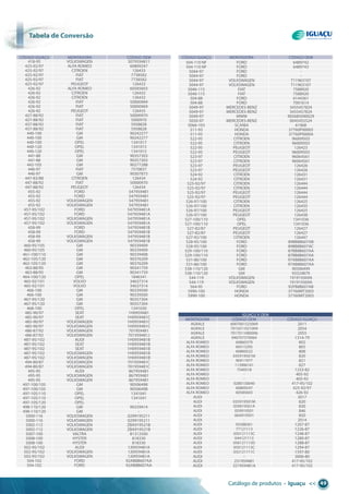 tabela de conversão
Catálogo de produtos • Iguaçu << 49
tabela detabela det conversão
418-95 VOLKSwAgEN 3079594811
425-92/97 ALFA ROMEO 60809247
425-92/97 CITROEN 126433
425-92/97 FIAT 7738582
425-92/97 FIAT 7738582
425-92/97 PEugEOT 126433
426-92 ALFA ROMEO 60585603
426-92 CITROEN 126432
426-92 CITROEN 126432
426-92 FIAT 50000969
426-92 FIAT 50000969
426-92 PEugEOT 126435
427-88/92 FIAT 50000970
427-88/92 FIAT 5000970
437-88/92 FIAT 5958828
437-88/92 FIAT 5958828
440-100 gM 90242277
440-100 gM 90242277
440-100 OPEL 1341017
440-120 OPEL 1341015
440-120 OPEL 1341015
441-88 gM 90357303
441-88 gM 90357303
442-105 gM 90277288
446-97 FIAT 7570837
446-97 gM 90307873
447-83/88 CITROEN 126434
447-88/92 FIAT 50000970
447-88/92 PEugEOT 126434
455-92 FORD 547959481
455-92 FORD 547959481
455-92 VOLKSwAgEN 547959481
455-92 VOLKSwAgEN 547959481
457-95/102 FORD 547959481A
457-95/102 FORD 547959481A
457-95/102 VOLKSwAgEN 547959481A
457-95/102 VOLKSwAgEN 547959481A
458-99 FORD 547959481B
458-99 FORD 547959481B
458-99 VOLKSwAgEN 547959481B
458-99 VOLKSwAgEN 547959481B
460-95/105 gM 90339409
460-95/105 gM 90339409
461-100/110 gM 90339408
462-105/120 gM 90376209
462-105/120 gM 90376209
463-88/95 gM 90341759
463-88/95 gM 90341759
464-100/120 OPEL 1846341
465-92/101 VOLVO 34637314
465-92/101 VOLVO 34637314
466-100 gM 90339500
466-100 gM 90339500
467-95/120 gM 90357304
467-95/120 gM 90357304
468-100 OPEL 1341030
485-90/97 SEAT 1h0959481
485-90/97 SEAT 1h0959481C
485-90/97 VOLKSwAgEN 1h0959481C
485-90/97 VOLKSwAgEN 1h0959481C
486-87/92 VOLKSwAgEN 701959481
486-87/92 VOLKSwAgEN 701959481J
487-95/102 AuDI 1h0959481B
487-95/102 SEAT 1h0959481B
487-95/102 SEAT 1h0959481B
487-95/102 VOLKSwAgEN 1h0959481B
487-95/102 VOLKSwAgEN 1h0959481B
494-80/87 VOLKSwAgEN 701959481C
494-80/87 VOLKSwAgEN 701959481C
495-95 AuDI 867959481
495-95 VOLKSwAgEN 867959481
495-95 VOLKSwAgEN 867959481
497-100/105 gM 90506498
497-100/105 gM 90506498
497-105/110 OPEL 1341041
497-105/110 OPEL 1341041
497-105/120 OPEL -
498-110/120 gM 90339414
498-110/120 gM -
5000-116 VOLKSwAgEN 0299195211
5000-116 VOLKSwAgEN 0299195211
5002-112 VOLKSwAgEN ZBA919521B
5002-112 VOLKSwAgEN ZBA919521B
5007-100 VALTRA 81312500
5008-100 hYSTER 818330
5008-100 hYSTER 818330
502-95/102 AuDI 1J0959481A
502-95/102 VOLKSwAgEN 1J0959481A
502-95/102 VOLKSwAgEN 1J0959481A
504-102 FORD 92AB8B607AA
504-102 FORD 92AB8B607AA
504-110 NF FORD 6489742
504-110 NF FORD 6489743
5044-97 FORD -
5044-97 FORD -
5044-97 VOLKSwAgEN T11963107
5044-97 VOLKSwAgEN T11963107
5046-115 FIAT 7588920
5046-115 FIAT 7588920
504-88 FORD 6144361
504-88 FORD 7001614
5049-97 MERCEDES-BENZ 3455457824
5049-97 MERCEDES-BENZ 3455457824
5049-97 MwM 905685090029
5050-97 MERCEDES-BENZ 0045455524
5066-103 SCANIA 61968
511-93 hONDA 37760P00003
511-93 hONDA 37760P00004
522-95 CITROEN 96009503
522-95 CITROEN 96009503
522-95 PEugEOT 126423
522-95 PEugEOT 96009503
523-97 CITROEN 96064561
523-97 CITROEN 96064561
523-97 PEugEOT 126426
523-97 PEugEOT 126426
524-92 CITROEN 126431
524-92 CITROEN 126431
525-92/97 CITROEN 126444
525-92/97 CITROEN 126444
525-92/97 PEugEOT 126444
525-92/97 PEugEOT 126444
526-97/100 CITROEN 126425
526-97/100 CITROEN 126435
526-97/100 PEugEOT 126425
526-97/100 PEugEOT 126438
527-100/110 OPEL 1341036
527-100/110 OPEL 1341036
527-82/87 PEugEOT 126427
527-82/87 PEugEOT 126427
527-92/100 CITROEN 126447
528-95/100 FORD 89BB8B607AB
528-95/100 FORD 89BB8B607AC
529-100/110 FORD 87BB8B607AA
529-100/110 FORD 87BB8B607AA
531-86/100 FORD 97AB8B607AA
531-86/100 FORD 97AB8B607AA
538-110/120 gM 90506499
538-110/120 gM 93324879
544-119 VOLKSwAgEN 191919369A
544-119 VOLKSwAgEN 191919369A
564-95 FORD 92FB8B607AB
5990-100 hONDA 37760MT2003
5990-100 hONDA 37760MT2003
CÓDIgO IguAçu MONTADORA CÓDIgO OEM CÓDIgO IguAçu MONTADORA CÓDIgO OEM
IguAçu x OEM
MONTADORA CÓDIgO OEM CÓDIgO IguAçu
AgRALE 6007001523009 2011
AgRALE 7015011021004 2054
AgRALE 7017011080006 2055
AgRALE 940707570064 1314-79
ALFA ROMEO 60860379 802
ALFA ROMEO 60513205 805
ALFA ROMEO 60800522 808
ALFA ROMEO 035919501M 820
ALFA ROMEO 90411977 821
ALFA ROMEO 113906161 827
ALFA ROMEO 7540318 1233-82
ALFA ROMEO - 405-92
ALFA ROMEO - 405-92
ALFA ROMEO 0280130040 417-95/102
ALFA ROMEO 60809247 425-92/97
ALFA ROMEO 60585603 426-92
AuDI - 3017
AuDI 035919501M 820
AuDI 059919501A 830
AuDI 059919501 846
AuDI 06A919501 850
AuDI - 2014
AuDI 95588361 1207-87
AuDI 77121113 1226-87
AuDI 050121113C 1248-87
AuDI 044121113 1280-87
AuDI 056121113D 1288-87
AuDI 050121113C 1294-87
AuDI 032121111C 1597-80
AuDI - 3006-80
AuDI 251959481 417-95/102
AuDI 321959481A 417-95/102
 
