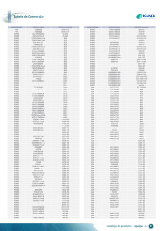 tabela de conversão
Catálogo de produtos • Iguaçu << 51
tabela detabela det conversão
FIAT 7588920 5046-115
FIAT 7588920 5046-115
FORD 2N1u9F593KA Ig 119
FORD 2N1u9F593JA Ig 127
FORD F2DF12A697AA 902
FORD FS6F12A697AB 913
FORD 026 906 161 803
FORD 034906161 804
FORD F5AF12A648AA 809
FORD 026 9061614 811
FORD F2AZ12A648A 812
FORD xS6F12A648BA 815
FORD xS6F12A648BA 817
FORD 1626473 820
FORD F83F10884AA 835
FORD E8gY12A648A 839
FORD LNA1600AA 853
FORD 7C1112A648AA 857
FORD 7M5Z12A648A 863
FORD 2R0919501A 866
FORD Bg5x10884AA 866
FORD 0499195010 2001
FORD 0279195011 2002
FORD 73620 2004
FORD D2Tu10884AA 2007
FORD - 2021
FORD - 2022
FORD T71919501 2024
FORD - 2031
FORD - 2033
FORD xC4510884CA 2036
FORD 91AB10884AA 2038
FORD TAR919501 2039
FORD TJg919501A 2040
FORD xC4510884AA 2040
FORD E6hT10884AA 2049
FORD 86VB10884BA 2060
FORD D8NN10884AA 2062
FORD 98Fu10884BA 2063
FORD E1NN10884AA 2064
FORD Bg5x12A648AA 2065
FORD 82Eu10w884A 4003
FORD 5S6g8575BA 1103-100
FORD xS7Q8575AA 1104-88
FORD BE8Z8595Z 1107-82
FORD - 1113-100
FORD D5Nu8575A 1207-71
FORD D5Nu8575A 1207-73
FORD - 1207-85
FORD - 1207-90
FORD D5Du8575B 1217-82
FORD 1493700 1217-87
FORD 89BM8575AB 1218-92
FORD 96MM8575A1A 1227-82
FORD 928M8575AD 1239-88
FORD 6994257 1246-88
FORD 63273 1247-77
FORD 79Nu8575B 1247-82
FORD 84Au8575B 1247-87
FORD 0291211131 1248-77
FORD 0291211132 1248-87
FORD 2S6g8570AB 1265-82
FORD 75040 1278-82
FORD 248587 1278-82
FORD xS6E8575A2D 1282-82
FORD 70998113 1284-82
FORD TAE121113 1286-80
FORD 905250100038 1286-80
FORD 056121113D 1288-87
FORD ERR3291A 1305-88
FORD 3972071 1342-82
FORD Bg2x8575AA 1342-82
FORD xS6E8A586Ag 1401-82
FORD 2S6g8A586B1A 1402-82
FORD - 1421-100
FORD 3907242 1519-83
FORD TE3121113 1519-83
FORD BF9x8575AA 1519-83
FORD 3M4Z-8575-B 1523-90
FORD 3M4Z8576AB 1523-90
FORD 5S6g8575AB 1525-100
FORD - 3004-82
FORD - 3005-82
FORD 5S6g8A586AB 3035-100
FORD 5S6g8A586BA 3036-100
FORD 81Nu14806A 405-86
FORD 81Nu14806A 405-86
FORD - 405-87
FORD 77wu14806A 405-92
MONTADORA CÓDIgO OEM CÓDIgO IguAçu MONTADORA CÓDIgO OEM CÓDIgO IguAçu
FORD 77wu14806A 405-92
FORD 86Au14806A 410-99
FORD 86Au14806A 410-99
FORD 321959481C 417-95/102
FORD 321959481C 417-95/102
FORD - 418-92
FORD 547959481 455-92
FORD 547959481 455-92
FORD 547959481A 457-95/102
FORD 547959481A 457-95/102
FORD 547959481B 458-99
FORD 547959481B 458-99
FORD 92AB8B607AA 504-102
FORD 92AB8B607AA 504-102
FORD 6489742 504-110 NF
FORD 6489743 504-110 NF
FORD - 5044-97
FORD - 5044-97
FORD 6144361 504-88
FORD 7001614 504-88
FORD 89BB8B607AB 528-95/100
FORD 89BB8B607AC 528-95/100
FORD 87BB8B607AA 529-100/110
FORD 87BB8B607AA 529-100/110
FORD 97AB8B607AA 531-86/100
FORD 97AB8B607AA 531-86/100
FORD 92FB8B607AB 564-95
gM 93275197 Ig 155929
gM 12110320 908
gM 12129596 909
gM 12110319 910
gM 25037034 911
gM 25036708 912
gM 12191170 801
gM 15326386 801
gM 93358883 805
gM 90410792 805
gM 90183892 808
gM 25036979 814
gM 90410792 829
gM 96056758 839
gM 93313156 843
gM 90541937 864
gM 90570382 864
gM 7332773 2009
gM 3439088 2013
gM - 2017
gM 73157 2026
gM 29515421 2042
gM 94639034 4001
gM 94618831 4002
gM 94618140 4010
gM - 1205-65
gM - 1205-71
gM - 1205-75
gM 90144834 1205-91
gM 03138097 1207-75
gM 52253085 1207-85
gM 94618609 1207-90
gM 90410665 1211-82
gM 93206694 1211-87
gM 09129908 1211-92
gM 03038094 1217-92
gM 2485666 1218-82
gM 93206807 1221-82
gM 90220435 1221-92
gM 93206776 1230-92
gM 52268659 1231-92
gM 93215642 1240-92
gM 52268659 1241-92
gM 93232441 1242-80
gM 2485613 1284-82
gM 90412604 1288-82
gM 93275736 1297-92
gM 07334456 1299-75
gM 93209831 1299-90
gM 75151 1305-76
gM 12557472 1309-92
gM 7083256 1313-92
gM Mw052501 1320-79
gM 90446412 1361-82
gM 93277347 1361-87
gM 90501699 1373-82
gM 90501081 1373-92
gM - 3001-92
gM - 3002-92
gM 94621028 405-86
gM 94621028 405-86
gM 93212241 405-87
 