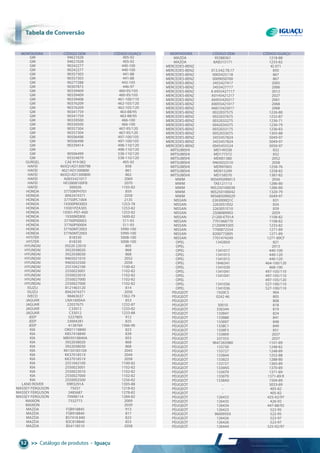 tabela de conversão
>> Catálogo de produtos • Iguaçu52
tabela detabela det conversão
gM 94621028 405-92
gM 94621028 405-92
gM 90242277 440-100
gM 90242277 440-100
gM 90357303 441-88
gM 90357303 441-88
gM 90277288 442-105
gM 90307873 446-97
gM 90339409 460-95/105
gM 90339409 460-95/105
gM 90339408 461-100/110
gM 90376209 462-105/120
gM 90376209 462-105/120
gM 90341759 463-88/95
gM 90341759 463-88/95
gM 90339500 466-100
gM 90339500 466-100
gM 90357304 467-95/120
gM 90357304 467-95/120
gM 90506498 497-100/105
gM 90506498 497-100/105
gM 90339414 498-110/120
gM - 498-110/120
gM 90506499 538-110/120
gM 93324879 538-110/120
guRgEL CAE 919 082 405-92
hAFEI 465Q1AD1300798 858
hAFEI 4621AD1300800 861
hAFEI 465Q1AD1300800 862
hAFEI A0055421017 2069
hAFEI hFJ3808100FB 2070
hAFEI 300026 1105-82
hONDA 37750KPh701 859
hONDA 8942474371 2058
hONDA 37750PC1004 2135
hONDA 19300PM3003 1253-78
hONDA 19301PZA305 1253-82
hONDA 19301-P07-A00 1253-82
hONDA 19300KE800 1600-82
hONDA 37760P00003 511-93
hONDA 37760P00004 511-93
hONDA 37760MT2003 5990-100
hONDA 37760MT2003 5990-100
hYSTER 818330 5008-100
hYSTER 818330 5008-100
hYuNDAI 39220 22010 805
hYuNDAI 3922038020 868
hYuNDAI 3922038030 868
hYuNDAI 9465021010 2052
hYuNDAI 9465032500 2058
hYuNDAI 2551042100 1100-82
hYuNDAI 2550023001 1102-82
hYuNDAI 2550023010 1102-82
hYuNDAI 2550027000 1102-82
hYuNDAI 2550027000 1102-82
ISuZu 8121463120 814
ISuZu 8942474371 2058
IVECO 98463637 1362-79
JAguAR LNA1600AA 853
JAguAR 22037675 1232-87
JAguAR C33012 1233-82
JAguAR C33012 1233-88
JEEP 5227805 912
JEEP 33004281 825
JEEP 4138769 1366-90
KIA OK01118840 823
KIA K857418840 839
KIA MB59318840A 853
KIA 3922038020 868
KIA 3922038030 868
KIA KK15018510A 2043
KIA KK3701851x 2044
KIA KK3701851x 2058
KIA 2551042100 1100-82
KIA 2550023001 1102-82
KIA 2550023010 1102-82
KIA 2550027000 1102-82
KIA 2550002500 1256-82
LAND ROVER ERR3291A 1305-88
MASSEY FERguSON 75037 1218-82
MASSEY FERguSON 2485687 1278-82
MASSEY FERguSON 70998114 1284-82
MAxION 7332773 2009
MAxION - 2039
MAZDA FSB918845 913
MAZDA FSB918840 817
MAZDA B57418 840 823
MAZDA B3C818840 853
MAZDA B54118510 2058
MAZDA 95588361 1218-88
MAZDA 8AB315171 1233-82
MERCEDES-BENZ - Ig 071
MERCEDES-BENZ 013.542.78.17 850
MERCEDES-BENZ 0005425118 867
MERCEDES-BENZ 0009050700 867
MERCEDES-BENZ 3455427417 2005
MERCEDES-BENZ 3455427717 2006
MERCEDES-BENZ A 6955427117 2012
MERCEDES-BENZ A0145421217 2027
MERCEDES-BENZ A6955420217 2061
MERCEDES-BENZ A0055421017 2068
MERCEDES-BENZ A6615423017 2068
MERCEDES-BENZ 0022037575 1226-80
MERCEDES-BENZ 0022037675 1232-87
MERCEDES-BENZ 0032033275 1236-71
MERCEDES-BENZ 0042034375 1236-79
MERCEDES-BENZ 0032033175 1236-83
MERCEDES-BENZ 0052033075 1305-88
MERCEDES-BENZ 3455457824 5049-97
MERCEDES-BENZ 3455457824 5049-97
MERCEDES-BENZ 0045455524 5050-97
MITSuBIShI MD149338 832
MITSuBIShI MD177572 852
MITSuBIShI MD001380 2052
MITSuBIShI 9465032510 2058
MITSuBIShI MD997605 1258-76
MITSuBIShI MD015299 1258-82
MITSuBIShI MD158570 1387-82
MwM 905695090013 2056
MwM TAE121113 1286-80
MwM 905250100038 1286-80
MwM 905250100042 1320-79
MwM 905685090029 5049-97
NISSAN 2263000Q1C 831
NISSAN 2263051E02 834
NISSAN 2263051E10 839
NISSAN 2508089903 2059
NISSAN 21200-ET01A 1108-82
NISSAN 7701068770 1108-82
NISSAN 21200w3305 1233-82
NISSAN 7700872554 1271-89
NISSAN 8200772895 1271-89
NISSAN 7701474249 1271-89CF
OPEL 1342850 821
OPEL - 2013
OPEL 1341017 440-100
OPEL 1341015 440-120
OPEL 1341015 440-120
OPEL 1846341 464-100/120
OPEL 1341030 468-100
OPEL 1341041 497-105/110
OPEL 1341041 497-105/110
OPEL - 497-105/120
OPEL 1341036 527-100/110
OPEL 1341036 527-100/110
PEugEOT 1920C5 904
PEugEOT 0242 46 805
PEugEOT - 808
PEugEOT 30010 818
PEugEOT 336344 819
PEugEOT 133847 824
PEugEOT 133888 841
PEugEOT 133897 848
PEugEOT 1338C1 849
PEugEOT 1338F3 851
PEugEOT 133809 2037
PEugEOT 337353 2037
PEugEOT 9647265980 1101-89
PEugEOT 133730 1248-82
PEugEOT 133727 1248-89
PEugEOT 133844 1252-88
PEugEOT 133823 1288-80
PEugEOT 133727 1365-89
PEugEOT 1336N5 1370-89
PEugEOT 1336T9 1371-89
PEugEOT 1336T9 1371-89 R
PEugEOT 1338A0 1504-89
PEugEOT - 3033-89
PEugEOT - 405-82
PEugEOT - 405-82
PEugEOT 126433 425-92/97
PEugEOT 126435 426-92
PEugEOT 126434 447-88/92
PEugEOT 126423 522-95
PEugEOT 96009503 522-95
PEugEOT 126426 523-97
PEugEOT 126426 523-97
PEugEOT 126444 525-92/97
MONTADORA CÓDIgO OEM CÓDIgO IguAçu MONTADORA CÓDIgO OEM CÓDIgO IguAçu
 