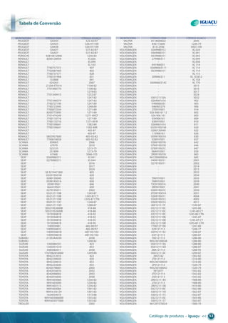 tabela de conversão
Catálogo de produtos • Iguaçu << 53
tabela detabela det conversão
PEugEOT 126444 525-92/97
PEugEOT 126425 526-97/100
PEugEOT 126438 526-97/100
PEugEOT 126427 527-82/87
PEugEOT 126427 527-82/87
PORSChE 92810612906 1236-83
RENAuLT 8200128959 Ig 026
RENAuLT - Ig 099
RENAuLT - Ig 143
RENAuLT 7700757372 907
RENAuLT 7702087460 802
RENAuLT 7700737571 828
RENAuLT 7700101968 831
RENAuLT 133888 841
RENAuLT 024263 2067
RENAuLT 21200-ET01A 1108-82
RENAuLT 7701068770 1108-82
RENAuLT - 1219-83
RENAuLT 7701349415 1232-87
RENAuLT - 1247-82
RENAuLT 7701348374 1247-83
RENAuLT 7700727190 1247-89
RENAuLT 7700723945 1248-89
RENAuLT 7700872554 1271-89
RENAuLT 8200772895 1271-89
RENAuLT 7701474249 1271-89CF
RENAuLT 7700110716 1371-89
RENAuLT 7700110716 1371-89 R
RENAuLT 7700109641 1382-89
RENAuLT 7700109641 1382-89R
RENAuLT - 405-87
RENAuLT - 405-87
RENAuLT 0855957600 405-92-82
RENAuLT 7700618658 405-92-82
SCANIA 309065 2006
SCANIA 67979 2010
SCANIA 525155 1215-75
SCANIA 251899 1215-79
SCANIA 61968 5066-103
SEAT 0369980311 Ig 041
SEAT 0279980311 Ig 044
SEAT - 3016
SEAT - 3017
SEAT - 3024
SEAT SE 021947 000 805
SEAT 035919501M 820
SEAT 0280130040 822
SEAT 059919501A 830
SEAT 059919501 846
SEAT 06A919501 850
SEAT 0279195011 2002
SEAT 032121110B 1245-87
SEAT 032121110B 1245-87 CT
SEAT 032121110B 1245-87 CTN
SEAT 050121113C 1248-87
SEAT 056121113D 1288-87
SEAT SE021952600B 418-88
SEAT SE021952600B 418-88
SEAT 191959481B 418-92
SEAT 191959481B 418-92
SEAT 191959481B 418-95
SEAT 191959481B 418-95
SEAT 1h0959481 485-90/97
SEAT 1h0959481C 485-90/97
SEAT 1h0959481B 487-95/102
SEAT 1h0959481B 487-95/102
SuBARu 21203AA030 2058
SuBARu - 1248-82
SuZuKI 1365084101 823
SuZuKI 1365051g10 853
SuZuKI 3485082011 2058
SuZuKI 1767082810000 1249-80
TOYOTA 8942212010 823
TOYOTA 8942230020 839
TOYOTA 8942220010 853
TOYOTA 8942233030 855
TOYOTA 83420 98001 2003
TOYOTA 8342016010 2052
TOYOTA 8342098002 2053
TOYOTA 8342016030 2058
TOYOTA 9091603060 1256-82
TOYOTA 9091603090 1256-82
TOYOTA 9091603115 1256-82
TOYOTA 9091603084 1301-82
TOYOTA 90916-03129 1301-82
TOYOTA 1634054010 1315-88
TOYOTA 9091603066000 1355-82
TOYOTA 9091603077000 1355-82
TROLLER - 2002
MONTADORA CÓDIgO OEM CÓDIgO IguAçu MONTADORA CÓDIgO OEM CÓDIgO IguAçu
VALTRA 8118400022 2045
VALTRA 836115646 1236-79
VALTRA 81312500 5007-100
VOLKSwAgEN 0269980312 Ig 024
VOLKSwAgEN 0369980311 Ig 041
VOLKSwAgEN 0539980311 Ig 043
VOLKSwAgEN 279980311 Ig 044
VOLKSwAgEN - Ig 058
VOLKSwAgEN 041906031 Ig 114
VOLKSwAgEN 02690603111 Ig 114
VOLKSwAgEN 0539980311 Ig 114
VOLKSwAgEN - Ig 115
VOLKSwAgEN 309060311 Ig 155812
VOLKSwAgEN - Ig 158
VOLKSwAgEN 030906031AC Ig 170
VOLKSwAgEN - 3015
VOLKSwAgEN - 3016
VOLKSwAgEN - 3017
VOLKSwAgEN - 3024
VOLKSwAgEN 030121133A 3032
VOLKSwAgEN 0269061616 902
VOLKSwAgEN 1hM906501 903
VOLKSwAgEN 046905379 906
VOLKSwAgEN 2T0919501 914
VOLKSwAgEN 026 906161 12 802
VOLKSwAgEN 026 906 161 803
VOLKSwAgEN 034906161 804
VOLKSwAgEN 030919501 810
VOLKSwAgEN 0269061614 811
VOLKSwAgEN 035919501M 820
VOLKSwAgEN 0280130040 822
VOLKSwAgEN 113906161 826
VOLKSwAgEN 059919501A 830
VOLKSwAgEN 028919501 837
VOLKSwAgEN 028919501B 842
VOLKSwAgEN 078919501B 846
VOLKSwAgEN 078919501C 847
VOLKSwAgEN 06A919501 850
VOLKSwAgEN 2R0919501B 865
VOLKSwAgEN 961200690034 865
VOLKSwAgEN 0499195011 2001
VOLKSwAgEN 0279195011 2002
VOLKSwAgEN - 2014
VOLKSwAgEN - 2015
VOLKSwAgEN - 2022
VOLKSwAgEN - 2034
VOLKSwAgEN TAV919501 2035
VOLKSwAgEN TAR919501 2039
VOLKSwAgEN TJg919501A 2040
VOLKSwAgEN 2RD919501 2041
VOLKSwAgEN 028919501C 2050
VOLKSwAgEN 2TD919501A 2051
VOLKSwAgEN 0269195011 4004
VOLKSwAgEN 0269195012 4005
VOLKSwAgEN 0269195014 4011
VOLKSwAgEN 06F121111F 1109-87
VOLKSwAgEN 032121110C 1245-80
VOLKSwAgEN 032121110C 1245-80 CT
VOLKSwAgEN 032121110C 1245-80 CTN
VOLKSwAgEN 032121110B 1245-87
VOLKSwAgEN 032121110B 1245-87 CT
VOLKSwAgEN 032121110B 1245-87 CTN
VOLKSwAgEN 7700727190 1247-89
VOLKSwAgEN 029121113 1248-77
VOLKSwAgEN 0291211132 1248-87
VOLKSwAgEN 037121113 1280-87
VOLKSwAgEN TAE121113 1286-80
VOLKSwAgEN 905250100038 1286-80
VOLKSwAgEN 056121113A 1288-80
VOLKSwAgEN 056121113D 1288-87
VOLKSwAgEN ZBA121113 1288-95
VOLKSwAgEN 050121113C 1294-87
VOLKSwAgEN 3907242 1302-82
VOLKSwAgEN 2TA121113 1316-80
VOLKSwAgEN 905250100039 1316-80
VOLKSwAgEN 2P0121113 1320-79
VOLKSwAgEN 905250100042 1320-79
VOLKSwAgEN 3972071 1342-82
VOLKSwAgEN 2TD121113 1342-82
VOLKSwAgEN 2S0121113 1342-82
VOLKSwAgEN 2R0121113A 1408-80
VOLKSwAgEN 2T0121113 1408-80
VOLKSwAgEN 2R0121113B 1410-80
VOLKSwAgEN 032121110C 1562-80
VOLKSwAgEN 030121111B 1562-87
VOLKSwAgEN 030121111S 1562-87
VOLKSwAgEN 032121110C 1563-80
VOLKSwAgEN 030121111T 1563-87
VOLKSwAgEN 961207570024 1580-79
 