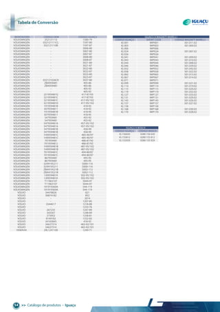 tabela de conversão
>> Catálogo de produtos • Iguaçu54
tabela detabela det conversão
VOLKSwAgEN 2S2121113 1580-79
VOLKSwAgEN 032121111CL 1597-80
VOLKSwAgEN 032121110B 1597-87
VOLKSwAgEN - 3006-80
VOLKSwAgEN - 3007-80
VOLKSwAgEN - 3007-87
VOLKSwAgEN - 3008-80
VOLKSwAgEN - 3008-87
VOLKSwAgEN - 3021-80
VOLKSwAgEN - 3021-87
VOLKSwAgEN - 3022-80
VOLKSwAgEN - 3022-87
VOLKSwAgEN - 3023-80
VOLKSwAgEN - 3023-87
VOLKSwAgEN 032121026CK 3037-80
VOLKSwAgEN ZBA959481 405-86
VOLKSwAgEN ZBA959481 405-86
VOLKSwAgEN - 405-92
VOLKSwAgEN - 405-92
VOLKSwAgEN 251959481g 417-87/93
VOLKSwAgEN 321959481C 417-87/93
VOLKSwAgEN 321959481C 417-95/102
VOLKSwAgEN 321959481h 417-95/102
VOLKSwAgEN 191959481B 418-92
VOLKSwAgEN 3079594811 418-92
VOLKSwAgEN 191959481B 418-95
VOLKSwAgEN 3079594811 418-95
VOLKSwAgEN 547959481 455-92
VOLKSwAgEN 547959481 455-92
VOLKSwAgEN 547959481A 457-95/102
VOLKSwAgEN 547959481A 457-95/102
VOLKSwAgEN 547959481B 458-99
VOLKSwAgEN 547959481B 458-99
VOLKSwAgEN 1h0959481C 485-90/97
VOLKSwAgEN 1h0959481C 485-90/97
VOLKSwAgEN 701959481 486-87/92
VOLKSwAgEN 701959481J 486-87/92
VOLKSwAgEN 1h0959481B 487-95/102
VOLKSwAgEN 1h0959481B 487-95/102
VOLKSwAgEN 701959481C 494-80/87
VOLKSwAgEN 701959481C 494-80/87
VOLKSwAgEN 867959481 495-95
VOLKSwAgEN 867959481 495-95
VOLKSwAgEN 0299195211 5000-116
VOLKSwAgEN 0299195211 5000-116
VOLKSwAgEN ZBA919521B 5002-112
VOLKSwAgEN ZBA919521B 5002-112
VOLKSwAgEN 1J0959481A 502-95/102
VOLKSwAgEN 1J0959481A 502-95/102
VOLKSwAgEN T11963107 5044-97
VOLKSwAgEN T11963107 5044-97
VOLKSwAgEN 191919369A 544-119
VOLKSwAgEN 191919369A 544-119
VOLVO 34478826 821
VOLVO 30874182 852
VOLVO - 2014
VOLVO - 1207-85
VOLVO 3344617 1218-88
VOLVO - 1233-76
VOLVO 267235 1247-89
VOLVO 343567 1248-89
VOLVO 273952 1258-81
VOLVO 8149182 1332-82
VOLVO 34165845 418-92
VOLVO 34637314 465-92/101
VOLVO 34637314 465-92/101
YAMAhA 29L1241100 1249-71
Ig 001 IwP001 501.011.02
Ig 003 IwP003 501.004.02
Ig 006 IwP006
Ig 024 IwP024 501.007.02
Ig 026 IwP026
Ig 041 IwP041 501.009.02
Ig 043 IwP043 501.010.02
Ig 044 IwP044 501.008.02
Ig 046 IwP046 501.039.02
Ig 052 IwP052 501.042.02
Ig 058 IwP058 501.022.02
Ig 065 IwP065 501.013.02
Ig 067 IwP067 501.014.02
Ig 071 IwP071
Ig 099 IwP099 501.021.02
Ig 114 IwP114 501.019.02
Ig 115 IwP115 501.020.02
Ig 119 IwP119 501.032.02
Ig 127 IwP127 501.033.02
Ig 131 IwP131 501.029.02
Ig 143 IwP143 501.026.02
Ig 157 IwP157 501.027.02
Ig 158 IwP158
Ig 168 IwP168 501.030.03
Ig 170 IwP170 501.028.02
MONTADORA CÓDIgO OEM CÓDIgO IguAçu IguAçu x MAgNETI MARELLI
CÓDIgO IguAçu ShORT CODE CÓDIgO MAgNETI MARELLI
IguAçu x BOSCh
CÓDIgO IguAçu CÓDIgO BOSCh
Ig 156020 0280 156 020
Ig 155812 0280 155 812
Ig 155929 0280 155 929
 