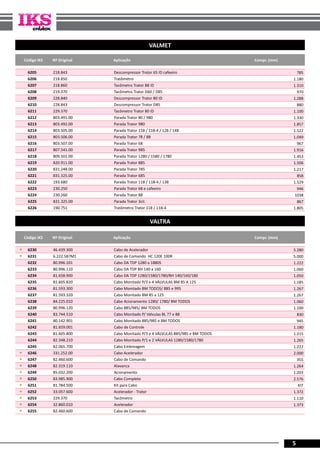 5
VALMET
Código IKS Nº Original Aplicação Compr. (mm)
6205 218.843 Descompressor Trator 65 ID cafeeiro 785
6206 218.850 Tratômetro 1.180
6207 218.860 Tacômetro Trator 88 ID 1.310
6208 219.370 Tacômetro Trator D60 / D85 970
6209 228.840 Descompressor Trator 80 ID 1.288
6210 228.843 Descompressor Trator D85 880
6211 229.370 Tacômetro Trator 80 ID 1.100
6212 803.491.00 Parada Trator 80 / 980 1.330
6213 803.492.00 Parada Trator 980 1.857
6214 803.505.00 Parada Trator 118 / 118-4 / 128 / 148 1.522
6215 803.506.00 Parada Trator 78 / 88 1.049
6216 803.507.00 Parada Trator 68 967
6217 807.541.00 Parada Trator 985 1.916
6218 809.501.00 Parada Trator 1280 / 1580 / 1780 1.453
6219 820.911.00 Parada Trator 885 1.506
6220 831.248.00 Parada Trator 785 1.217
6221 831.325.00 Parada Trator 685 858
6222 193.680 Parada Trator 118 / 118-4 / 138 1.529
6223 230.250 Parada Trator 68 e cafeeiro 946
6224 230.260 Parada Trator 88 1038
6225 831.325.00 Parada Trator 3cil. 867
6226 190.751 Tratômetro Trator 118 / 118-4 1.805
VALTRA
Código IKS Nº Original Aplicação Compr. (mm)
« 6230 46.439.300 Cabo de Acelerador 5.280
« 6231 6.222.587M1 Cabo de Comando HC 120E 100R 5.000
6232 80.996.101 Cabo DA TDP 1280 a 1880S 1.222
6233 80.996.110 Cabo DA TDP BH 140 a 160 1.060
6234 81.658.900 Cabo DA TDP 1280/1580/1780/BH 140/160/180 1.050
6235 81.605.820 Cabo Monitado P/3 e 4 VÁLVULAS BM 85 A 125 1.185
6236 81.593.300 Cabo Monitado BM TODOS/ 885 e 995 1.267
6237 81.593.320 Cabo Monitado BM 85 a 125 1.267
6238 84.225.010 Cabo Acionamento 1280/ 1780/ BM TODOS 1.060
6239 80.996.120 Cabo 885/985/ BM TODOS 1.100
6240 83.744.510 Cabo Monitado P/ Válvulas BL 77 e 88 830
6241 80.142.901 Cabo Monitado 885/985 e BM TODOS 945
6242 81.659.001 Cabo de Controle 1.180
6243 81.605.800 Cabo Monitado P/3 e 4 VÁLVULAS 885/985 e BM TODOS 1.215
6244 82.348.210 Cabo Monitado P/1 e 2 VÁLVULAS 1280/1580/1780 1.265
6245 82.065.700 Cabo Embreagem 1.222
« 6246 331.252.00 Cabo Acelerador 2.000
« 6247 82.460.600 Cabo de Comando 355
« 6248 82.319.110 Alavanca 1.264
« 6249 85.032.200 Acionamento 1.203
« 6250 83.985.900 Cabo Completo 2.576
« 6251 81.784.500 Kit para Cabo KIT
« 6252 33.057.600 Acelerador - Trator 1.372
« 6253 229.370 Tacômetro 1.110
« 6254 32.860.010 Acelerador 1.373
« 6255 82.460.600 Cabo de Comando
 