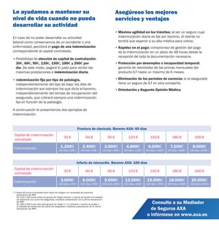 • Máxima agilidad en los trámites: al ser un seguro cuya indemnización diaria es fija por baremo, el cliente no tendrá que esperar a su alta médica para cobrar. 
• Rapidez en el pago: compromiso de gestión del pago de la indemnización en un plazo de 48 horas desde la recepción de toda la documentación necesaria. 
• Protección por desempleo o incapacidad temporal: garantía de reembolso de las primas mensuales del producto ILT hasta un máximo de 6 meses. 
• Eliminación de los períodos de carencia: si el asegurado tiene un seguro de ILT en otra compañía. 
• Orientación y Segunda Opinión Médica. 
(*) Hasta 90 euros contratable para todos los riesgos, sin necesidad de presentar declaración de IRPF. 
De 120 a 150 euros todos los grupos de riesgo siempre y cuando se ajuste a la realidad de retribución por parte del asegurado, mediante presentación de la última declaración de IRPF. 
De 180 a 200 euros solo para grupos de riesgo 1 y 2 y siempre y cuando se ajuste a la realidad de retribución por parte del asegurado, mediante presentación de la última declaración de IRPF. 
Fractura de clavícula. Baremo AXA: 40 días 
Capital de indemnización contratado 
30 € 
60 € 
90 € 
120 € 
150 € 
180 € 
200 € 
Indemnización 
1.200€ (40 días x 30€ ) 
2.400€ (40 días x 60€ ) 
3.600€ (40 días x 90€ ) 
4.800€ (40 días x 120€ ) 
6.000€ (40 días x 150€ ) 
7.200€ (40 días x 180€ ) 
8.000€ (40 días x 200€ ) 
Infarto de miocardio. Baremo AXA: 100 días 
Capital de indemnización contratado 
30 € 
60 € 
90 € 
120 € 
150 € 
180 € 
200 € 
Indemnización 
3.000€ (100 días x 30€ ) 
6.000€ (100 días x 60€ ) 
9.000€ (100 días x 90€ ) 
12.000€ (100 días x 120€ ) 
15.000€ (100 días x 150€ ) 
18.000€ (100 días x 180€ ) 
20.000€ (100 días x 200€ ) 
Asegúrese los mejores 
servicios y ventajas 
Le ayudamos a mantener su nivel de vida cuando no pueda desarrollar su actividad 
En caso de no poder desarrollar su actividad laboral como consecuencia de un accidente o una enfermedad, percibirá el pago de una indemnización correspondiente al capital contratado. 
• Posibilidad de elección de capital de contratación: 30€, 60€, 90€, 120€, 150€, 180€ y 200€ por día. De este modo, pagará lo justo para recibir las máximas prestaciones e indemnización diaria. 
• Indemnización fija por tipo de patología, independientemente del tipo de baja: los días de indemnización son siempre los que dicta el baremo, independientemente del tiempo de recuperación del asegurado, que cobrará siempre una indemnización fija en función de la patología. 
A continuación le presentamos dos ejemplos de indemnización: 
Consulte a su Mediador 
de Seguros AXA 
o infórmese en www.axa.es 