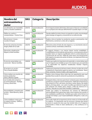AUDIOS
                                                                                        AUDIOS

Nombre del                          SKU      Categoría          Descripción
entrenamiento y
Autor
Los diamantes son inevitables -     236733   Comercialización   En el negocio existen elementos clave pues se basa en consolidarlo
Carlos y Claudia Castellanos                                    en un proyecto de vida que difícilmente lo puedes dejar a un lado.

Defina sus sueños y                 236735   Comercialización   Ayuda a definir la visión y hacer un mapa de su sueño, una estrategia
comprométase - Camilo Pinto                                     para manejar el negocio y convertirlo en tu estilo de vida.

Mis primeros 3 meses -              109979   Comercialización   Explica cómo el probar tus productos ayuda a promoverlos más
Lourdes Enriquez                                                fácilmente y convencer a otros de tu negocio.

El arte de contactar el invitar -   236745   Comercialización   Menciona cómo el éxito de este negocio y su crecimiento está en
Angel y Maite de la Calle                                       nuestra actitud, creatividad y tolerancia.

Educación y duplicación -           240459   Comercialización   El negocio Amway y sus marcas tienen mucha estabilidad y
Miguel y Estela Santillan                                       credibilidad en el mercado de Latinoamérica. Los empresarios ahora
                                                                pueden tener un negocio equilibrado entre la comercialización y
                                                                construcción de una red. Habla de como tener una inauguración
                                                                del negocio, los pasos de ventas al cliente, y la importancia de una
                                                                buena actitud
El arte de comercializar con        240458   Comercialización   Audio que explica la importancia de aprender a comercializar para
convicción - Marcos Santillan                                   que el negocio sea rentable ya que en la manera que uno aprenda
                                                                y se desarrollen los objetivos establecidos tendrán mejores
                                                                resultados
El secreto es tu acción -           240460   Comercialización   Habla de la importancia de hacer metas y formar un plan de acción
Tito y Claudia Batalles                                         a lograrlos.Es importante seguir los pasos y ser consistente. Hacer
                                                                lista, contactar, mostrar el plan y dar seguimiento.
Cómo realizar una reunión de        240462   Comercialización   Explica cómo Amway ofrece todo tipo de capacitación para que
ventas productiva -                                             puedas llevar acabo la venta de tus productos sin problemas.
Silvio y Martha Capello
Las murallas del contacto y         240465   Comercialización   Comparte ideas y técnicas para hacer contactos para comercializar
la comercialización - Rodrigo                                   productos y auspiciar nuevos empresarios. Habla de la importancia
Correa y Gloria Ruiz                                            de contacto en frío y de hacer una lista y metas diarias, de medio
                                                                plazo y de largo plazo. Las cuatro murallas que detienen la gente
                                                                de contactar son miedo, pena, estatus, y falta de creencia en sí
                                                                mismo. Hay que no crear estas murallas o superarlas.
Personalidades y empatía para       240466   Comercialización   Audio que explica la importancia de conocer las diferentes
el éxito - Diana Barrera y Jaime                                personalidades de la gente para saber cómo tratarlos de acuerdo a
Franco                                                          sus cualidades y preferencias. También para saber cómo formar tu
                                                                equipo de trabajo y qué responsabilidades delegarles a cada uno
                                                                de ellos.
Cómo establecer metas para          240481   Comercialización   Este audio habla de la importancia de las metas en el desarrollo de
tu negocio Amway - Delfino y                                    tu negocio. Es importante usar los recursos y tiempo que tienes
Rebeca Treviño                                                  y buscar la ayuda de otros que han tenido éxito en el negocio.
                                                                Alcanzando a metas te dará satisfacción y más confianza en tí
                                                                mismo.




                                                                                                                                 19
 