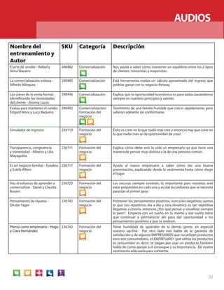 AUDIOS
                                                                                      AUDIOS

Nombre del                        SKU      Categoría           Descripción
entrenamiento y
Autor
El arte de vender - Rafael y      240482   Comercialización    Nos ayuda a saber cómo mantener un equilibrio entre los 2 tipos
Alma Navarro                                                   de clientes: minoristas y mayoristas.

La comercialización exitosa -     240483   Comercialización    Está herramienta realiza un cálculo aproximado del ingreso que
Alfredo Márquez                                                podrías ganar con tu negocio Amway.

Las claves de la venta formal:    240496   Comercialización    Explica que la oportunidad económica es para todos basándonos
Identificando las necesidades                                  siempre en nuestros principios y valores.
del cliente - Jhonny Luces
Evalúa para mantener el rumbo     240492   Comercialización/   Testimonio de una familia humilde que creció rápidamente, pero
Edgard Mora y Lucy Baquero                 Formación del       salieron adelante sin conformarse.
                                           negocio


Simulador de ingresos             234119   Formación del       Éxito es creer en lo que nadie más cree y entonces hay que creer en
                                           negocio             lo que nadie más se da oportunidad de creer.


Transparencia, congruencia        236711   Formación del       Explica cómo debe vivir la vida un empresario ya que tiene una
y honestidad - Alberto y Lilia             negocio             manera de pensar muy distinta a la de una persona común.
Mayagoitia

Es un negocio familiar - Eusebio 236717    Formación del       Ayuda al nuevo empresario a saber cómo dar una buena
y Estela Alfaro                            negocio             presentación, explicando desde la vestimenta hasta cómo elegir
                                                               el lugar.

Haz el esfuerzo de aprender a     236723   Formación del       Las excusas siempre existirán, lo importante para nosotros será
comercializar - David y Claudia            negocio             estar preparados en cada una y así dar la confianza que se necesita
Busani                                                         para dar el primer paso.

Pensamiento de riqueza -          236742   Formación del       Promover los pensamientos positivos, nunca los negativos, somos
Dexter Yager                               negocio             lo que nos repetimos día a día y esta dinámica es tan repetitiva
                                                               llegamos a creerla, entonces ¿Por que pensar y visualizar siempre
                                                               lo peor? Empieza con un sueño en tu mente y ese sueño tiene
                                                               que continuar y permanecer ahí para dar oportunidad a los
                                                               pensamientos positivos a que se realicen.
Piensa como empresario - Hugo 236743       Formación del       Tener humildad de aprender de la demás gente, en especial
y Clara Hernández                          negocio             nuestro up-line. Por otro lado nos habla de la garantía de
                                                               satisfacción y de algunos EMPRESARIOS que no utilizan productos
                                                               esos son consumidores, el EMPRESARIO que utiliza los productos
                                                               es prosumidor es decir; te pagan por usar un producto.Tambien
                                                               habla de como apoyar a el conyugue y su importancia. De nuetra
                                                               vestimenta adecuada para contactar.




                                                                                                                               20
 