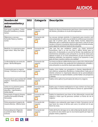 AUDIOS
                                                                                     AUDIOS

Nombre del                          SKU      Categoría       Descripción
entrenamiento y
Autor
Éxito igual a equilibrio - Carlos   240468   Formación del   Explica los diversos lineamientos para hacer crecer nuestra cartera
Eduardo Castellanos y Claudia                negocio         de clientes y fortalecer el círculo de empresarios.
Santos

Objeciones o excusas -              240469   Formación del   Las excusas siempre existirán, lo importante para nosotros será
Fernando Palacio y Catalina                  negocio         estar preparados en cada una y así darles la confianza que necesitan
Cortés                                                       para dar el primer paso. Sin duda habrá muchas objeciones
                                                             diferentes, pero si realmente te gusta lo que haces, crees en lo que
                                                             vendes y conoces la excelente oportunidad que te brinda Amway,
                                                             serás capaz de convencer hasta al más renuente.
Medición. Su importancia para       240478   Formación del   ¿Por qué hay que establecer metas? Las metas provocan
lograr metas - Mary Tere Salas               negocio         movimiento, esto a su vez nos lleva a definir fechas para su
                                                             ejecución, el alcanzarlas es una de las formas más poderosas de
                                                             mantenernos activados y esta activación es una de las claves para
                                                             obtener el éxito. Es un ciclo extraordinario, ya que al alcanzar los
                                                             objetivos definidos, nos ponemos nuevos y así estaremos a otro
                                                             paso de hacer nuestros sueños una realidad
La efectividad de una venta de      240479   Formación del   Las metas nos llevan a definir fechas para su ejecución, el alcanzarlas
grupo - Bertha Mosquera                      negocio         es una de las formas más poderosas de mantenernos activados y
                                                             esta activación es una de las claves para obtener el éxito.

Contactando para tu negocio    240484        Formación del   Explica cómo hablar con prospectos y clientes dependiendo si
Amway - Francisco y Lucía Lugo               negocio         son coléricos, sanguíneos, flemáticos, o melancólicos. Cada uno es
                                                             distinto entonces es importante educarse de las personalidades
                                                             para maximizar sus oportunidades cuando hablas con prospectos
                                                             y clientes.
Presentando la oportunidad del 240485        Formación del   Explica cómo aplicar los principios de éxito en tu negocio.
negocio - Francisco y Geovana                negocio
Bazan

Juntos en sus primeros pasos:       240489   Formación del   Explica que el sistema tradicional en el que vivimos nos hace por
Acompañando al nuevo                         negocio         lo que invita a no decir que NO hasta no conocer la oportunidad.
downline - Ligia Rosales y
Carlos Garcia
Arrancando el negocio Amway-        240491   Formación del   Explica la importancia que tiene el dar información correcta del
Josefina Hernandez & Randy                   negocio         negocio y hacer que las personas cambien su forma de ver el
Hernandez                                                    negocio.

Cómo presentar el negocio de        240492   Formación del   Establece una evaluación para lograr el éxito: Frecuencia con la
manera efectiva - Alfonso Goris              negocio         que haces las cosas, la técnica que usas y la actitud con la que
                                                             haces las cosas.

Comercialización: Eligiendo         240493   Formación del   Habla del hecho de lograr en tu vida la libertad de decidir vivir por
tu producto ideal - Mariana                  negocio         tu cuenta sin otro interés que no sea el preocuparte por logra tus
Guevara                                                      propias metas y objetivos



                                                                                                                                21
 
