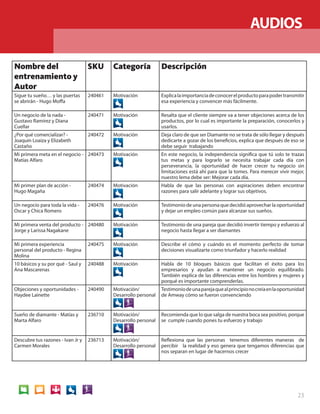 AUDIOSAUDIOS

Nombre del                         SKU      Categoría             Descripción
entrenamiento y
Autor
Sigue tu sueño… y las puertas      240461   Motivación            Explica la importancia de conocer el producto para poder transmitir
se abrirán - Hugo Moffa                                           esa experiencia y convencer más fácilmente.

Un negocio de la nada -            240471   Motivación            Resalta que el cliente siempre va a tener objeciones acerca de los
Gustavo Ramírez y Diana                                           productos, por lo cual es importante la preparación, conocerlos y
Cuellar                                                           usarlos.
¿Por qué comercializar? -          240472   Motivación            Deja claro de que ser Diamante no se trata de sólo llegar y después
Joaquín Loaiza y Elizabeth                                        dedicarte a gozar de los beneficios, explica que después de eso se
Castaño                                                           debe seguir trabajando
Mi primera meta en el negocio - 240473      Motivación            En este negocio, la independencia significa que tú solo te trazas
Matías Alfaro                                                     tus metas y para lograrlo se necesita trabajar cada día con
                                                                  perseverancia, la oportunidad de hacer crecer tu negocio sin
                                                                  limitaciones está ahí para que la tomes. Para merecer vivir mejor,
                                                                  nuestro lema debe ser: Mejorar cada día.
Mi primer plan de acción -         240474   Motivación            Habla de que las personas con aspiraciones deben encontrar
Hugo Magaña                                                       razones para salir adelante y lograr sus objetivos.

Un negocio para toda la vida -     240476   Motivación            Testimonio de una persona que decidió aprovechar la oportunidad
Oscar y Chica Romero                                              y dejar un empleo común para alcanzar sus sueños.

Mi primera venta del producto - 240480      Motivación            Testimonio de una pareja que decidió invertir tiempo y esfuerzo al
Jorge y Larissa Nagakane                                          negocio hasta llegar a ser diamantes

Mi primera experiencia             240475   Motivación            Describe el cómo y cuándo es el momento perfecto de tomar
personal del producto - Regina                                    decisiones visualizarte como triunfador y hacerlo realidad
Molina
10 básicos y su por qué - Saul y   240488   Motivación            Habla de 10 bloques básicos que facilitan el éxito para los
Ana Mascarenas                                                    empresarios y ayudan a mantener un negocio equilibrado.
                                                                  También explica de las diferencias entre los hombres y mujeres y
                                                                  porqué es importante comprenderlas.
Objeciones y oportunidades -       240490   Motivación/           Testimonio de una pareja que al principio no creía en la oportunidad
Haydee Lainette                             Desarrollo personal   de Amway cómo se fueron convenciendo


Sueño de diamante - Matías y       236710   Motivación/           Recomienda que lo que salga de nuestra boca sea positivo, porque
Marta Alfaro                                Desarrollo personal   se cumple cuando pones tu esfuerzo y trabajo


Descubre tus razones - Ivan Jr y   236713   Motivación/           Reflexiona que las personas tenemos diferentes maneras de
Carmen Morales                              Desarrollo personal   percibir la realidad y eso genera que tengamos diferencias que
                                                                  nos separan en lugar de hacernos crecer




                                                                                                                                  23
 