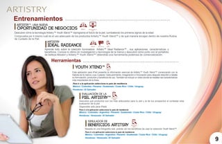 109
Entrenamientos
Herramientas
Artistry™, una nueva
oportunidad de Negocios
Descubre cómo la tecnología Artistry™ Youth Xtend™ reprograma el futuro de la piel, combatiendo los primeros signos de la edad.
Aprende todo sobre la colección iluminadora Artistry™ Ideal Radiance™ , sus aplicaciones, características y
beneficios. Conoce lo último en investigación y tecnología de la marca y descubre cómo junto con el portafolio
de belleza Moiskin y Artistry™ Youth Xtend™ obtendrás una herramienta poderosa de comercialización.
Comprueba por ti mismo cuál es el uso adecuado de los productos Artistry™ Youth Xtend™ y de qué manera encajan dentro de nuestra Rutina
de Cuidado de la Piel.
Esta aplicación para iPad presenta la información esencial de Artistry™ Youth Xtend™ comenzando con la
historia de la marca y sus 3 pilares: Descubrimiento, Imaginación e Innovación para después describir a detalle
su formulación, productos y beneficios de uso.También se incluye un video donde se resaltan las características
más importantes de la línea.
Artistry
Ideal Radiance
Youth Xtend™ Herramienta
Digital
Descubre qué productos son los más adecuados para tu piel y la de tus prospectos al contestar esta
evaluación de la piel.
Basado en una fotografía real, podrás ver los beneficios de usar la colección Youth Xtend™
Piel Artistry™ Herramienta
Digital
Evaluación de la
Beneficios Artitsry Herramienta
Digital
Simulador de
Disponible sólo para iPads
Para ir a la aplicación selecciona tu país de residencia
Para ir a la aplicación selecciona tu país de residencia
México / Colombia / Panamá / Guatemala / Costa Rica / Chile / Uruguay
Honduras / El Salvador
México / Colombia / Argentina / Panamá / Guatemala / Costa Rica / Chile / Uruguay
Honduras / Venezuela / El Salvador
Para ir a la aplicación selecciona tu país de residencia
México / Colombia / Argentina / Panamá / Guatemala / Costa Rica / Chile / Uruguay
Honduras / Venezuela / El Salvador
 