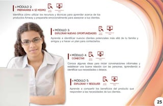 25
Entrenamiento en
línea
Entrenamiento en
línea
Entrenamiento en
línea
Entrenamiento en
línea
módulo 2:
Prepararse a sí mismo
Identifica cómo utilizar los recursos y técnicas para aprender acerca de los
productos Amway y prepararte emocionalmente para asesorar a tus clientes.
módulo 3:
Explorar nuevas oportunidades
Aprende a identificar nuevos clientes potenciales más allá de tu familia y
amigos y a hacer un plan para contactarlos
módulo 4:
Conectar
Conoce algunas ideas para iniciar conversaciones informales y
establecer una buena relación con las personas, aprendiendo a
identificar sus necesidades o deseos.
módulo 5:
Explorar y resolver
Aprende a compartir los beneficios del producto que
responden a las necesidades de tus clientes.
 