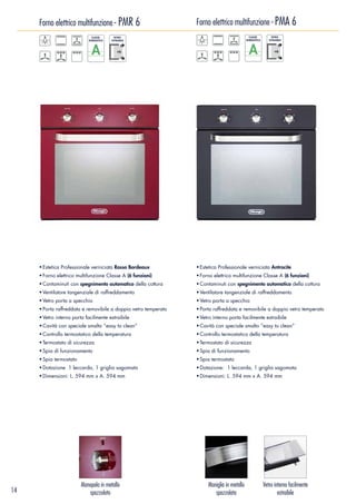Built in Catalogue | Catalogo hornos e encimeras| Catalogo incasso D…