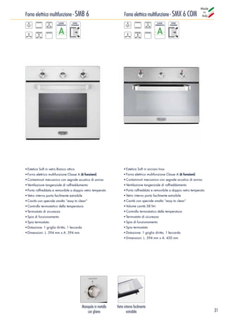 Built in Catalogue | Catalogo hornos e encimeras| Catalogo incasso D…