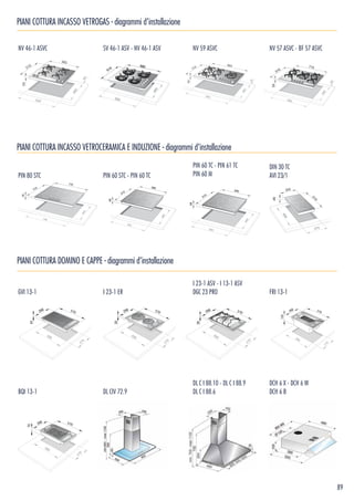 Built in Catalogue | Catalogo hornos e encimeras| Catalogo incasso D…