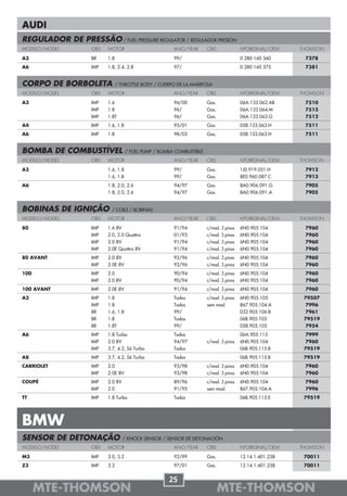AUDI
REGULADOR DE PRESSÃO / FUEL PRESSURE REGULATOR / REGULADOR PRESIÓN
MODELO/MODEL         OBS   MOTOR                         ANO/YEAR       OBS              NºORIGINAL/OEM    THOMSON

A3                   BR    1.8                           99/                             0 280 160 560      7378
A6                   IMP   1.8, 2.4, 2.8                 97/                             0 280 160 575      7381


CORPO DE BORBOLETA               / THROTTLE BODY / CUERPO DE LA MARIPOSA
MODELO/MODEL         OBS   MOTOR                         ANO/YEAR       OBS              NºORIGINAL/OEM    THOMSON

A3                   IMP   1.6                           96/00          Gas.             06A.133.062.AB     7510
                     IMP   1.8                           96/            Gas.             06A.133.064.M      7513
                     IMP   1.8T                          96/            Gas.             06A.133.063.G      7512
A4                   IMP   1.6, 1.8                      95/01          Gas.             058.133.063.H      7511
A6                   IMP   1.8                           98/05          Gas.             058.133.063.H      7511


BOMBA DE COMBUSTÍVEL                  / FUEL PUMP / BOMBA COMBUSTIBLE
MODELO/MODEL         OBS   MOTOR                         ANO/YEAR       OBS              NºORIGINAL/OEM    THOMSON

A3                         1.6, 1.8                      99/            Gas.             1J0.919.051.H      7912
                           1.6, 1.8                      99/            Gas.             8E0.960.087.C      7913
A6                         1.8, 2.0, 2.6                 94/97          Gas.             8A0.906.091.G      7905
                           1.8, 2.0, 2.6                 94/97          Gas.             8A0.906.091.A      7905


BOBINAS DE IGNIÇÃO           / COILS / BOBINAS
MODELO/MODEL         OBS   MOTOR                         ANO/YEAR       OBS              NºORIGINAL/OEM    THOMSON

80                   IMP   1.6 8V                        91/94          c/mod. 3 pinos   6N0.905.104        7960
                     IMP   2.0, 2.0 Quattro              01/93          c/mod. 3 pinos   6N0.905.104        7960
                     IMP   2.0 8V                        91/94          c/mod. 3 pinos   6N0.905.104        7960
                     IMP   2.0E Quattro 8V               91/94          c/mod. 3 pinos   6N0.905.104        7960
80 AVANT             IMP   2.0 8V                        92/96          c/mod. 3 pinos   6N0.905.104        7960
                     IMP   2.0E 8V                       92/96          c/mod. 3 pinos   6N0.905.104        7960
100                  IMP   2.0                           90/94          c/mod. 3 pinos   6N0.905.104        7960
                     IMP   2.0 8V                        90/94          c/mod. 3 pinos   6N0.905.104        7960
100 AVANT            IMP   2.0E 8V                       91/94          c/mod. 3 pinos   6N0.905.104        7960
A3                   IMP   1.8                           Todos          c/mod. 3 pinos   6N0.905.105        79507
                     IMP   1.8                           Todos          sem mod.         867.905.104.A       7996
                     BR    1.6, 1.8                      99/                             032.905.106.B       7961
                     BR    1.8                           Todos                           06B.905.105        79519
                     BR    1.8T                          99/                             058.905.105         7954
A6                   IMP   1.8 Turbo                     Todos                           06A.905.115         7999
                     IMP   2.0 8V                        94/97          c/mod. 3 pinos   6N0.905.104         7960
                     IMP   3.7, 4.2, S6 Turbo            Todos                           06B.905.115.B      79519
A8                   IMP   3.7, 4.2, S6 Turbo            Todos                           06B.905.115.B      79519
CABRIOLET            IMP   2.0                           93/98          c/mod. 3 pinos   6N0.905.104        7960
                     IMP   2.0E 8V                       93/98          c/mod. 3 pinos   6N0.905.104        7960
COUPÉ                IMP   2.0 8V                        89/96          c/mod. 3 pinos   6N0.905.104        7960
                     IMP   2.0                           91/95          sem mod.         867.905.104.A      7996
TT                   IMP   1.8 Turbo                     Todos                           06B.905.115.E      79519




BMW
SENSOR DE DETONAÇÃO                 / KNOCK SENSOR / SENSOR DE DETONACIÓN
MODELO/MODEL         OBS   MOTOR                         ANO/YEAR       OBS              NºORIGINAL/OEM    THOMSON

M3                   IMP   3.0, 3.2                      92/99          Gas.             12.14.1.401.238    70011
Z3                   IMP   3.2                           97/01          Gas.             12.14.1.401.238    70011


                                                       25
      MTE-THOMSON                                                              MTE-THOMSON
 