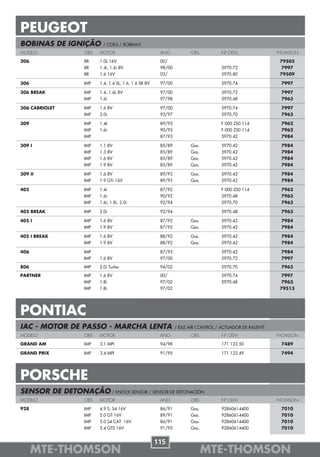 PEUGEOT
BOBINAS DE IGNIÇÃO         / COILS / BOBINAS
MODELO             OBS   MOTOR                          ANO            OBS          Nº OEM                 THOMSON

206                BR    1.0L 16V                       00/                                                 79505
                   BR    1.4i, 1.6i 8V                  98/00                       5970.72                  7997
                   BR    1.6 16V                        02/                         5970.80                 79509

306                IMP   1.4, 1.4 SL, 1.6, 1.6 SR 8V    97/00                       5970.74                 7997

306 BREAK          IMP   1.4, 1.6L 8V                   97/00                       5970.72                 7997
                   IMP   1.6i                           97/98                       5970.48                 7963

306 CABRIOLET      IMP   1.6 8V                         97/00                       5970.74                 7997
                   IMP   2.0i                           93/97                       5970.70                 7963

309                IMP   1.4I                           89/93                       F 000 ZS0 114           7962
                   IMP   1.6i                           90/93                       F 000 ZS0 114           7962
                   IMP                                  87/93                       5970.42                 7984

309 I              IMP   1.1 8V                         85/89          Gas.         5970.42                 7984
                   IMP   1.3 8V                         85/89          Gas.         5970.42                 7984
                   IMP   1.6 8V                         85/89          Gas.         5970.42                 7984
                   IMP   1.9 8V                         85/89          Gas.         5970.42                 7984

309 II             IMP   1.6 8V                         89/93          Gas.         5970.42                 7984
                   IMP   1.9 GTi 16V                    89/93          Gas.         5970.42                 7984

405                IMP   1.4i                           87/92                       F 000 ZS0 114           7962
                   IMP   1.6i                           90/92                       5970.48                 7963
                   IMP   1.6i, 1.8i, 2.0i               92/94                       5970.70                 7963

405 BREAK          IMP   2.0i                           92/94                       5970.48                 7963

405 I              IMP   1.6 8V                         87/92          Gas.         5970.42                 7984
                   IMP   1.9 8V                         87/92          Gas.         5970.42                 7984

405 I BREAK        IMP   1.6 8V                         88/92          Gas.         5970.42                 7984
                   IMP   1.9 8V                         88/92          Gas.         5970.42                 7984

406                IMP                                  87/93                       5970.42                 7984
                   IMP   1.6 8V                         97/00                       5970.72                 7997

806                IMP   2.0i Turbo                     94/02                       5970.70                 7963

PARTNER            IMP   1.6 8V                         00/                         5970.74                  7997
                   IMP   1.8i                           97/02                       5970.48                  7963
                   IMP   1.8i                           97/02                                               79513




PONTIAC
IAC - MOTOR DE PASSO - MARCHA LENTA                             / IDLE AIR CONTROL / ACTUADOR DE RALENTÍ
MODELO             OBS   MOTOR                          ANO            OBS          Nº OEM                 THOMSON

GRAND AM           IMP   3.1 MPI                        94/98                       171 123 50              7489

GRAND PRIX         IMP   3.4 MPI                        91/95                       171 123 49              7494




PORSCHE
SENSOR DE DETONAÇÃO / KNOCK SENSOR / SENSOR DE DETONACIÓN
MODELO             OBS   MOTOR                          ANO            OBS          Nº OEM                 THOMSON

928                IMP   4.9 S, S4 16V                  86/91          Gas.         92860614400             7010
                   IMP   5.0 GT 16V                     89/91          Gas.         92860614400             7010
                   IMP   5.0 S4 CAT. 16V                86/91          Gas.         92860614400             7010
                   IMP   5.4 GTS 16V                    91/95          Gas.         92860614400             7010


                                                       115
      MTE-THOMSON                                                             MTE-THOMSON
 