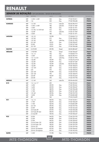 RENAULT
SENSOR DE ROTAÇÃO / CKP-CMP SENSORS / SENSOR DE REVOLUCION
MODELO              OBS    MOTOR                   ANO     OBS         Nº OEM            THOMSON

EXPRESS             IMP    1.2 8V, 1.4 8V          85/     Gas.        77.00.725.811      70321
                    IMP    1.4i                    85/     Gas.        77.00.728.638      70325

KANGOO              IMP    1.2 16V                 01/     Lado Dir.   82.00.396.919      70509
                    IMP    1.2 8V, 1.4 8V          98/     Lado Dir.   77.00.101.969      70509
                    IMP    1.4 8V                  98/     Gas.        77.00.101.971      70508
                    IMP    1.6 16V, 1.6 16V 4x4    01/     Gas.        77.00.108.073      70515
                    IMP    1.6i 8V                 97/     Lado Dir.   77.00.101.969      70509
                    IMP    1.8 8V                  98/     Gas.        77.00.101.971      70508

LAGUNA              IMP    1.8, 2.0                93/98               77.00.855.719       7034
                    IMP    1.8 16V                 01/     Gas.        77.00.108.073      70515
                    IMP    1.8 16V                 98/     Lado Esq.   77.00.101.970       7051
                    IMP    2.0 16V                 95/01   Gas.        77.00.728.637      70325
                    IMP    2.0 8V                  93/01   Gas.        77.00.747.549      70326
                    IMP    3.0 12V                 93/01   Gas.        77.00.728.638      70326

MASTER              EUR    2.5 TD 8V               89/98   Diesel      50.00.288.407      7032

MÉGANE              IMP    1.9 DT 8V               96/     Diesel      77.00.728.637      70325
                    IMP    1.4, 1.6                96/     Gas.        77.00.855.719       7034
                    IMP    1.4 8V                  96/     Lado Dir.   82.00.396.919      70509
                    IMP    1.4, 1.6, 2.0           96/     Lado Esq.   77.00.101.970       7051
                    IMP    1.6e 8V                 96/99   Gas.        77.00.273.419.A    70508
                    IMP    1.6e 8V                 96/99   Gas.        77.00.747.549      70326
                    IMP    1.6e 8V                 96/99   Lado Dir.   82.00.436.025      70509
                    IMP    1.6e 8V                 96/99   Gas.        77.00.108.073      70515
                    IMP    1.6i 16V                00/     Gas.        77.00.108.073      70515
                    IMP    2.0i                    97/     Gas.        77.00.108.073      70515
                    IMP    2.0i 16V                96/99   Gas.        77.00.739.793      70325
                    IMP    2.0i 16V                99/     Gas.        77.00.108.073      70515
                    IMP    2.0i 8V                 96/97   Gas.        77.00.742.634      70327
                    IMP    2.0i 8V                 99/     Gas.        77.00.739.794      70325

MODUS                IMP   1.2 16V                 04/     Lado Dir.   82.00.436.025      70509

R19                  IMP   1.2, 1.4, 1.7           89/                 77.00.720.341      70321
                     IMP   1.4 8V                  89/92   Gas.        77.00.720.341      70321
                     IMP   1.4 8V                  89/95   Gas.        77.00.728.637      70325
                     IMP   1.7 8V                  88/95   Gas.        77.00.728.638      70325
                     IMP   1.7 8V                  88/95   Gas.        77.00.747.549      70326
                     IMP   1.8 16V                 89/96   Gas.        77.00.739.793      70325
                     IMP   1.8 8V                  92/96   Gas.        77.00.850.589      70326
                     IMP   SPI                     96/                 77.02.218.699      70324

R21                 IMP    1.4, 1.6                86/94   Gas.        77.00.725.811      70321
                    IMP    1.7 8V                  86/93   Gas.        77.00.728.639      70321
                    IMP    1.7 8V                  86/94   Gas.        77.00.850.589      70326
                    IMP    2.0 12V                 89/92   Gas.        77.00.739.794      70325
                    IMP    2.0 8V                  86/88   Gas.        77.00.742.634      70327
                    IMP    2.0 Turbo 8V            87/92   Gas.        77.00.728.638      70325
                    IMP    2.0 Turbo 8V 4x4        89/93   Gas.        77.00.739.793      70325
                    IMP    2.2 4x4 8V              90/94   Gas.        77.00.728.637      70325

R25                 IMP    2.0 8V                  84/92   Gas.        77.00.739.792      70321
                    IMP    2.2 8V                  84/89   Gas.        77.00.720.341      70321
                    IMP    2.2 8V                  84/92   Gas.        77.00.728.637      70325
                    IMP    2.4 V6 Turbo 12V        84/90   Gas.        77.00.728.638      70325
                    IMP    2.5 V6 Turbo 12V        90/92   Gas.        77.00.739.793      70325
                    IMP    2.8 V6 12V              87/90   Gas.        77.00.739.794      70325
                    IMP    2.8 V6 12V Injection    87/92   Gas.        77.00.728.637      70325
                    IMP    2.8 V6 12V Injection    87/92   Gas.        77.00.742.635      70327
RAPID               IMP    1.2 8V                  91/98   Gas.        77.00.739.794      70325


                                                  117
      MTE-THOMSON                                                 MTE-THOMSON
 