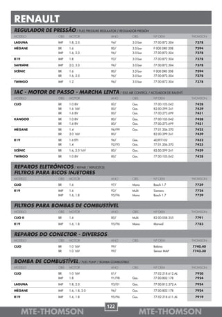 RENAULT
REGULADOR DE PRESSÃO / FUEL PRESSURE REGULATOR / REGULADOR PRESIÓN
MODELO               OBS   MOTOR               ANO       OBS         Nº OEM             THOMSON

LAGUNA               IMP   1.8, 2.0            94/       3.0 bar     77.00.872.504       7378

MÉGANE               BR    1.6                 00/       3.5 bar     F 000 DR0 208       7394
                     IMP   1.6, 2.0            96/       3.0 bar     77.00.872.504       7378

R19                  IMP   1.8                 92/       3.0 bar     77.00.872.504       7378

SAFRANE              IMP   2.0, 3.0            96/       3.0 bar     77.00.872.504       7378

SCÉNIC               BR    1.6                 00/       3.5 bar     F 000 DR0 208       7394
                     BR    1.6, 2.0            96/       3.0 bar     77.00.872.504       7378
TWINGO               IMP   1.2                 96/       3.0 bar     77.00.872.504       7378


IAC - MOTOR DE PASSO - MARCHA LENTA / IDLE AIR CONTROL / ACTUADOR DE RALENTÍ
MODELO               OBS   MOTOR               ANO       OBS         Nº OEM             THOMSON

CLIO                 BR    1.0 8V              00/       Gas.        77.00.105.042       7428
                     BR    1.6 16V             00/       Gas.        82.00.299.241       7439
                     BR    1.6 8V              00/       Gas.        77.00.273.699       7431

KANGOO               BR    1.0 8V              00/       Gas.        77.00.105.042       7428
                     BR    1.6 8V              00/       Gas.        77.00.273.699       7431

MÉGANE               BR    1.4                 96/99     Gas.        77.01.206.370       7425
                     BR    2.0 16V             00/                   82.00.299.241       7439

R19                  BR    1.6 EFI             96/       Gas.        40397102            7452
                     BR    1.4                 92/95     Gas.        77.01.206.370       7425

SCÉNIC               BR    1.6, 2.0 16V        00/       Gas.        82.00.299.241       7439

TWINGO               BR    1.0 8V              00/       Gas.        77.00.105.042       7428


REPAROS ELETRÔNICOS / REPAIR / REPUESTOS
FILTROS PARA BICOS INJETORES
MODELO               OBS   MOTOR               ANO       OBS         Nº OEM             THOMSON

CLIO                 BR    1.6                 97/       Mono        Bosch 1.7           7739

R19                  IMP   1.6                 92/       Multi       Siemens             7724
                     IMP   1.6, 1.8            95/96     Mono        Bosch 1.7           7739


FILTROS PARA BOMBAS DE COMBUSTÍVEL
MODELO               OBS   MOTOR               ANO       OBS         Nº OEM             THOMSON

CLIO II              BR    1.6                 00/       Multi       82.00.058.355       7791

R19                  IMP   1.6, 1.8            95/96     Mono        Marwal              7783


REPAROS DO CONECTOR - DIVERSOS
MODELO               OBS   MOTOR               ANO       OBS         Nº OEM             THOMSON

CLIO                 BR    1.0 16V             99/                   Bobina             7740.40
                     BR    1.0 16V             99/                   Sensor MAP         7742.30


BOMBA DE COMBUSTÍVEL / FUEL PUMP / BOMBA COMBUSTIBLE
MODELO               OBS   MOTOR               ANO       OBS         Nº OEM             THOMSON

CLIO                 BR    1.0 16V             01/                   77.02.218.612.AL    7920
                     IMP   1.8                 91/98     Gas.        77.00.802.178       7924

LAGUNA               IMP   1.8, 2.0            93/01     Gas.        77.00.812.372.A     7924

MÉGANE               IMP   1.6, 1.8, 2.0       96/       Gas.        77.00.802.178       7924

R19                  IMP   1.6, 1.8            95/96     Gas.        77.02.218.611.AL    7919


                                             122
      MTE-THOMSON                                                MTE-THOMSON
 