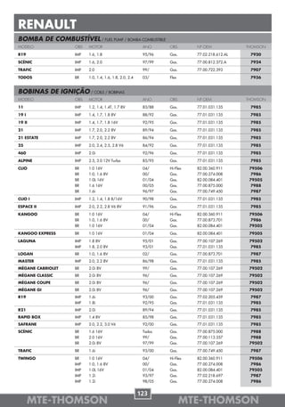 RENAULT
BOMBA DE COMBUSTÍVEL / FUEL PUMP / BOMBA COMBUSTIBLE
MODELO              OBS   MOTOR                           ANO     OBS       Nº OEM             THOMSON

R19                 IMP   1.6, 1.8                        95/96   Gas.      77.02.218.612.AL    7920

SCÉNIC              IMP   1.6, 2.0                        97/99   Gas.      77.00.812.372.A     7924

TRAFIC              IMP   2.0                             99/     Gas.      77.00.722.393       7907

TODOS               BR    1.0, 1.4, 1.6, 1.8, 2.0, 2.4    03/     Flex                          7936


BOBINAS DE IGNIÇÃO / COILS / BOBINAS
MODELO              OBS   MOTOR                           ANO     OBS       Nº OEM             THOMSON

11                  IMP   1.2, 1.4, 1.4T, 1.7 8V          83/88   Gas.      77.01.031.135       7985

19 I                IMP   1.4, 1.7, 1.8 8V                88/92   Gas.      77.01.031.135       7985

19 II               IMP   1.4, 1.7, 1.8 16V               92/95   Gas.      77.01.031.135       7985

21                  IMP   1.7, 2.0, 2.2 8V                89/94   Gas.      77.01.031.135       7985

21 ESTATE           IMP   1.7, 2.0, 2.2 8V                86/94   Gas.      77.01.031.135       7985

25                  IMP   2.0, 2.4, 2.5, 2.8 V6           84/92   Gas.      77.01.031.135       7985

460                 IMP   2.0i                            92/96   Gas.      77.01.031.135       7985

ALPINE              IMP   2.5, 3.0 12V Turbo              85/95   Gas.      77.01.031.135       7985

CLIO                BR    1.0 16V                         04/     Hi-Flex   82.00.360.911       79506
                    BR    1.0, 1.6 8V                     00/     Gas.      77.00.274.008        7986
                    BR    1.0L 16V                        01/04   Gas.      82.00.084.401       79505
                    BR    1.6 16V                         00/05   Gas.      77.00.875.000        7988
                    BR    1.6i                            96/97   Gas.      77.00.749.450        7987

CLIO I              IMP   1.2, 1.4, 1.8 8/16V             90/98   Gas.      77.01.031.135       7985

ESPACE II           IMP   2.0, 2.2, 2.8 V6 8V             91/96   Gas.      77.01.031.135       7985

KANGOO              BR    1.0 16V                         04/     Hi-Flex   82.00.360.911       79506
                    BR    1.0, 1.6 8V                     00/     Gas.      77.00.873.701        7986
                    BR    1.0 16V                         01/04   Gas.      82.00.084.401       79505

KANGOO EXPRESS      BR    1.0 16V                         01/04   Gas.      82.00.084.401       79505

LAGUNA              IMP   1.8 8V                          95/01   Gas.      77.00.107.269       79502
                    IMP   1.8, 2.0 8V                     93/01   Gas.      77.01.031.135        7985
LOGAN               BR    1.0, 1.6 8V                     02/     Gas.      77.00.873.701       7987
MASTER              IMP   2.0, 2.2 8V                     86/98   Gas.      77.01.031.135       7985
MÉGANE CABRIOLET    BR    2.0i 8V                         99/     Gas.      77.00.107.269       79502
MÉGANE CLASSIC      BR    2.0i 8V                         96/     Gas.      77.00.107.269       79502
MÉGANE COUPE        BR    2.0i 8V                         96/     Gas.      77.00.107.269       79502
MÉGANE GI           BR    2.0i 8V                         96/     Gas.      77.00.107.269       79502
R19                 IMP   1.6i                            93/00   Gas.      77.02.205.459       7987
                    IMP   1.8i                            92/95   Gas.      77.01.031.135       7985
R21                 IMP   2.0i                            89/94   Gas.      77.01.031.135       7985
RAPID BOX           IMP   1.4 8V                          85/98   Gas.      77.01.031.135       7985
SAFRANE             IMP   2.0, 2.2, 3.0 V6                92/00   Gas.      77.01.031.135       7985
SCÉNIC              BR    1.6 16V                         Todos   Gas.      77.00.875.000        7988
                    BR    2.0 16V                         99/     Gas.      77.00.113.357        7988
                    BR    2.0i 8V                         97/99   Gas.      77.00.107.269       79502

TRAFIC              BR    1.6i                            93/00   Gas.      77.00.749.450       7987

TWINGO              BR    1.0 16V                         04/     Hi-Flex   82.00.360.911       79506
                    IMP   1.0, 1.6 8V                     00/     Gas.      77.00.274.008        7986
                    IMP   1.0L 16V                        01/04   Gas.      82.00.084.401       79505
                    IMP   1.2i                            93/97   Gas.      77.02.218.697        7987
                    IMP   1.2i                            98/05   Gas.      77.00.274.008        7986


                                                         123
       MTE-THOMSON                                                       MTE-THOMSON
 