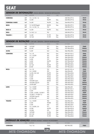 SEAT
SENSOR DE DETONAÇÃO / KNOCK SENSOR / SENSOR DE DETONACIÓN
MODELO              OBS   MOTOR                         ANO     OBS      Nº OEM          THOMSON

CORDOBA             IMP   1.0, 1.4 16V, 1.6             94/              030.905.377.A    7019
                    IMP   1.6i 8V                       96/99   Gas.     054.905.377.G    7010

CORDOBA VARIO       IMP   1.6i 8V                       96/99   Gas.     054.905.377.G    7010

IBIZA               IMP   1.0 16V EFI Digital           00/03   Gas.     026.905.377.2    7021
                    IMP   1.0, 1.4 16V, 1.6             93/              030.905.377.A    7019

IBIZA II            IMP   1.6i 8V                       96/99   Gas.     054.905.377.G    7010

INCA                IMP   1.4 16V, 1.6                  95/              030.905.377.A    7019

TOLEDO I            IMP   1.6i 8V                       91/99   Gas.     054.905.377.G    7010
                    IMP   1.8 16V                       91/99   Gas.     054.905.377.G    7010


SENSOR DE ROTAÇÃO          / CKP-CMP / SENSORS / SENSOR DE REVOLUCION
MODELO              OBS   MOTOR                         ANO     OBS      Nº OEM          THOMSON

ALHAMBRA            IMP   1.8T 20V                      97/     Gas.     06A.906.433.C     7049
                    IMP   2.0i 8V                       96/     Gas.     037.906.433.A    70435

ALTEA               IMP   1.6 8V                        04/     Gas.     06A.906.433.L    70555

CORDOBA             IMP   1.6, 1.8                      93/     Gas.     095.927.321.C     7035
                    IMP   1.6, 1.8 20V                  99/     Gas.     06A.906.433.C     7049
                    IMP   1.6 16V                       99/     Gas.     06A.906.433.L    70555
                    IMP   1.6 8V                        99/     Gas.     06A.906.433.L    70555
                    IMP   1.6 8V                        96/99   Gas.     037.906.433.A    70435
                    IMP   2.0 8V                        02/     Gas.     06A.906.433.L    70555
                    IMP   2.0 16V                       96/99   Gas.     037.906.433.C    70435
                    IMP   2.0 8V                        93/99   Gas.     037.906.433.C    70435

IBIZA               IMP   1.6, 1.8                      93/     Gas.     095.927.321.A     7035
                    IMP   1.6, 1.8 20V                  99/     Gas.     06A.906.433       7049
                    IMP   1.6i 8V, 2.0i 16V             96/99   Gas.     037.906.433.B    70435
                    IMP   2.0i 8V                       93/99   Gas.     037.906.433.C    70435
                    IMP   1.6 8V                        99/02   Gas.     06A.906.433.L    70555
                    IMP   1.6 8V                        99/02   Gas.     06A.906.433.C     7049
                    IMP   1.8T 20V Cupra                00/02   Gas.     06A.906.433.C     7049
                    IMP   1.8T 20V Cupra R              04/     Gas.     06A.906.433.L    70555
                    IMP   1.8T FR 20V                   03/     Gas.     06A.906.433.L    70555

LEON                IMP   1.6, 1.8 20V                  99/     Gas.     06A.906.433       7049
                    IMP   1.6, 1.8 20V                  99/     Gas.     095.927.321.C     7035
                    IMP   1.6 8V                        05/     Gas.     06A.906.433.L    70555
                    IMP   1.6 8V, 1.8 20V, 1.8 20V T    99/     Gas.     06A.906.433.C     7049
                    IMP   1.8 20V T, 1.8 20V T 4        99/     Gas.     06A.906.433.L    70555
                    IMP   1.8T 20V Cupra R              02/     Gas.     06A.906.433.L    70555
                    IMP   2.0 TFSI 16V                  05/     Gas.     06A.906.433.L    70555

TOLEDO              IMP   1.6, 1.8 20V                  98/     Gas.     06A.906.433       7049
                    IMP   1.6 8V                        99/00   Gas.     06A.906.433.C     7049
                    IMP   1.6 8V                        04/     Gas.     06A.906.433.L    70555
                    IMP   1.6, 1.8 20V, 2.0             91/     Gas.     095.927.321.A     7035
                    IMP   1.6i 8V                       96/99   Gas.     037.906.433.A    70435
                    IMP   1.8 20V                       99/     Gas.     06A.906.433.C     7049
                    IMP   1.8T 20V                      01/06   Gas.     06A.906.433.L    70555
                    IMP   2.0i 16V                      93/99   Gas.     037.906.433.C    70435
                    IMP   2.0i 8V                       91/99   Gas.     037.906.433.B    70435


MÓDULO DE IGNIÇÃO / IGNITION MODULE / MODULO DE ENCENDIDO
MODELO              OBS   MOTOR                         ANO     OBS      Nº OEM          THOMSON

CORDOBA                   1.4i, 1.6i                    Todos            867.905.352      7085


                                                       126
    MTE-THOMSON                                                        MTE-THOMSON
 
