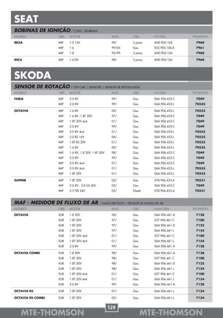 SEAT
BOBINAS DE IGNIÇÃO / COILS / BOBINAS
MODELO               OBS   MOTOR                        ANO         OBS          Nº OEM          THOMSON

IBIZA                IMP   1.0 16V                      99/         3 pinos      6N0.905.104      7960
                     IMP   1.6                          99/05       Gas.         032.905.106.B    7961
                     IMP   1.8                          95/99       3 pinos      6N0.905.104      7960

INCA                 IMP   1.6 EFI                      98/         3 pinos      6N0.905.104      7960




SKODA
SENSOR DE ROTAÇÃO / CKP-CMP / SENSORS / SENSOR DE REVOLUCION
MODELO               OBS   MOTOR                        ANO         OBS          Nº OEM          THOMSON

FABIA                IMP   2.0 8V                       99/         Gas.         06A.906.433.C    7049
                     IMP   2.0 8V                       99/         Gas.         06A.906.433.L    70555

OCTAVIA              IMP   1.6 8V                       00/         Gas.         06A.906.433.L    70555
                     IMP   1.6 8V, 1.8T 20V             97/         Gas.         06A.906.433.C    7049
                     IMP   1.8T 20V 4x4                 01/         Gas.         06A.906.433.C    7049
                     IMP   2.0 8V                       99/         Gas.         06A.906.433.C    7049
                     IMP   2.0 8V 4x4                   01/         Gas.         06A.906.433.L    70555
                     IMP   2.0 RS 16V                   06/         Gas.         06A.906.433.L    70555
                     IMP   1.8T RS 20V                  01/         Gas.         06A.906.433.L    70555
                     IMP   1.6 8V                       00/         Gas.         06A.906.433.L    70555
                     IMP   1.6 8V, 1.8 20V, 1.8T 20V    98/         Gas.         06A.906.433.C    7049
                     IMP   2.0 8V                       99/         Gas.         06A.906.433.C    7049
                     IMP   2.0 8V 4x4                   01/         Gas.         06A.906.433.C    7049
                     IMP   2.0 8V 4x4                   01/         Gas.         06A.906.433.L    70555
                     IMP   1.8T 20V                     01/         Gas.         06A.906.433.L    70555

SUPERB               IMP   1.8T 20V                     02/         Gas.         078.906.433.A    70531
                     IMP   2.0 8V, 2.8 V6 30V           02/         Gas.         06A.906.433.C    7049
                     IMP   2.5 TDI 24V                  02/         Diesel       078.906.433.A    70531



MAF - MEDIDOR DE FLUXO DE AR                    / MASS AIR FLOW / SENSOR DE MASSA DE AR
MODELO               OBS   MOTOR                        ANO         OBS          NUM.OEM         THOMSON

OCTAVIA              EUR   1.8 20V                      96/         Gas.         06A.906.461.A    7128
                     EUR   1.8T 20V                     97/         Gas.         037.906.461.C    7100
                     EUR   1.8T 20V                     97/         Gas.         06A.906.461.D    7125
                     EUR   1.8T 20V                     97/         Gas.         06A.906.461.L    7154
                     EUR   1.8T 20V 4x4                 01/         Gas.         037.906.461.C    7100
                     EUR   1.8T 20V 4x4                 01/         Gas.         06A.906.461.L    7154
                     EUR   2.0 8V                       99/         Gas.         06A.906.461.A    7128

OCTAVIA COMBI        EUR   1.8 20V                      98/         Gas.         06A.906.461.A    7128
                     EUR   1.8T 20V                     98/         Gas.         037.906.461.C    7100
                     EUR   1.8T 20V                     98/         Gas.         06A.906.461.D    7125
                     EUR   1.8T 20V                     98/         Gas.         06A.906.461.L    7154
                     EUR   1.8T 20V 4x4                 01/         Gas.         037.906.461.C    7100
                     EUR   1.8T 20V 4x4                 01/         Gas.         06A.906.461.L    7154
                     EUR   2.0 8V                       99/         Gas.         06A.906.461.A    7128

OCTAVIA RS           EUR   1.8T 20V                     01/         Gas.         06A.906.461.L    7154

OCTAVIA RS COMBI     EUR   1.8T 20V                     02/         Gas.         06A.906.461.L    7154


                                                       129
    MTE-THOMSON                                                            MTE-THOMSON
 