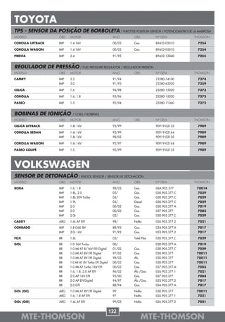 TOYOTA
TPS - SENSOR DA POSIÇÃO DE BORBOLETA / THROTTLE POSITION SENSOR / POTENCIÓMETRO DE LA MARIPOSA
MODELO               OBS   MOTOR                             ANO     OBS          Nº OEM          THOMSON

COROLLA LIFTBACK     IMP   1.4 16V                           00/02   Gas.         89452-05010      7254

COROLLA WAGON        IMP   1.4 16V                           00/02   Gas.         89452-05010      7254

PREVIA               IMP   2.4                               91/95                89452-12040      7255


REGULADOR DE PRESSÃO / FUEL PRESSURE REGULATOR / REGULADOR PRESIÓN
MODELO               OBS   MOTOR                             ANO     OBS          Nº OEM          THOMSON

CAMRY                IMP   2.2                               91/94                23280-74100      7374
                     IMP   3.0                               91/93                23280-62020      7359

CELICA               IMP   1.6                               94/98                23280-15020      7373

COROLLA              IMP   1.6, 1.8                          93/96                23280-15020      7373

PASEO                IMP   1.5                               92/94                23280-11060      7372


BOBINAS DE IGNIÇÃO          / COILS / BOBINAS
MODELO               OBS   MOTOR                             ANO     OBS          Nº OEM          THOMSON

CELICA LIFTBACK      IMP   1.8i 16V                          93/99                90919-02135      7989

COROLLA SEDAN        IMP   1.6i 16V                          92/99                90919-02164      7989
                     IMP   1.8i 16V                          98/02                90919-02135      7989

COROLLA WAGON        IMP   1.6i 16V                          92/97                90919-02164      7989

PASEO COUPÉ          IMP   1.5                               95/99                90919-02135      7989




VOLKSWAGEN
SENSOR DE DETONAÇÃO / KNOCK SENSOR / SENSOR DE DETONACIÓN
MODELO               OBS   MOTOR                             ANO     OBS          Nº OEM          THOMSON

BORA                 IMP   1.6, 1.8                          98/05   Gas.         06A.905.377      70014
                     IMP   1.8L, 2.0                         05/     Gas.         030.905.377.C    7029
                     IMP   1.8L 20V Turbo                    05/     Gas.         030.905.377.C     7029
                     IMP   1.9L                              05/     Diesel       030.905.377.C     7029
                     IMP   2.0                               00/02   Gas.         030.905.377.A    7019
                     IMP   2.0                               00/02   Gas.         037.905.377      7003
                     IMP   2.0L                              02/     Gas.         030.905.377.C    7029

CADDY                ARG   1.6L AP EFI                       98/     Nafta        026.905.377.2    7021

CORRADO              IMP   1.8 G60 8V                        88/93   Gas.         034.905.377.A    7017
                     IMP   2.0i 16V                          91/95   Gas.         053.905.377.2    7017

FOX                  BR    1.6L                              03/     Total Flex   030.905.377.C    7029

GOL                  BR    1.0 16V Turbo                     00/                  030.905.377.A     7019
                     BR    1.0 MI AT 8/16V EFI Digital       01/02   Gas.         030.905.377.C     7029
                     BR    1.0 MI AT 8V EFI Digital          97/02   Gas.         030.905.377      70011
                     BR    1.0 MI AT 8V EFI Digital          98/02   Álc.         030.905.377      70011
                     BR    1.0 MI AT 8V Turbo EFI Digital    00/02   Gas.         030.905.377      70011
                     BR    1.0 MI AT Turbo 16V EFI           00/02   Gas.         037.905.377.A     7003
                     BR    1.6, 1.8, 2.0 AP EFI              96/02   Álc./Gas.    026.905.377.1     7021
                     BR    2.0 AP 16V EFI                    95/00   Gas.         037.905.377       7003
                     BR    2.0 AP EFI Digital                94/97   Álc./Gas.    053.905.377.2     7017
                     BR    2.0 GTI                           88/94   Gas.         034.905.377.A     7017

GOL (GII)            ARG   1.0 MI AT 8V EFI Digital          99      Nafta        030.905.377      70011
                     ARG   1.6, 1.8 AP EFI                   97      Nafta        026.905.377.1     7021

GOL (GIII)           ARG   1.6L AP EFI                       99/03   Nafta        026.905.377.2    7021


                                                            132
      MTE-THOMSON                                                           MTE-THOMSON
 