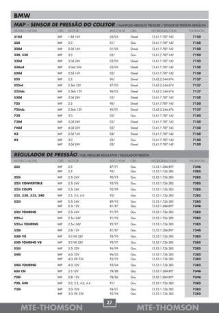 BMW
MAP - SENSOR DE PRESSÃO DO COLETOR                     / MANIFOLD ABSOLUTE PRESSURE / SENSOR DE PRESIÓN ABSOLUTA
MODELO/MODEL         OBS   MOTOR                 ANO/YEAR       OBS          NºORIGINAL/OEM          THOMSON

318d                 IMP   1.8d 16V              03/05          Diesel       13.61.7.787.142           7150

320                  IMP   2.0                   01/            Gas.         13.61.7.787.142           7150

320d                 IMP   2.0d 16V              01/05          Diesel       13.61.7.787.142           7150

330, 530             IMP   3.0                   03/            Gas.         13.61.7.787.142           7150

330d                 IMP   3.0d 24V              03/05          Diesel       13.61.7.787.142           7150

330xd                IMP   3.0xd 24V             03/05          Diesel       13.61.7.787.142           7150

520d                 IMP   2.0d 16V              05/            Diesel       13.61.7.787.142           7150

525                  IMP   2.5                   96/            Diesel       13.62.2.244.674           7137

525td                IMP   2.5td 12V             97/03          Diesel       13.62.2.244.674           7137

525tds               IMP   2.5tds 12V            96/03          Diesel       13.62.2.244.674           7137

530d                 IMP   3.0d 24V              03/            Diesel       13.61.7.787.142           7150

725                  IMP   2.5                   96/            Diesel       13.61.7.787.142           7150

725tds               IMP   2.5tds 12V            96/01          Diesel       13.62.2.244.674           7137

730                  IMP   3.0                   02/            Gas.         13.61.7.787.142           7150

730d                 IMP   3.0d 24V              02/            Diesel       13.61.7.787.142           7150

740d                 IMP   4.0d 32V              02/            Diesel       13.61.7.787.142           7150

X3                   IMP   2.0d 16V              04/            Diesel       13.61.7.787.142           7150

X5                   IMP   3.0                   03/            Gas.         13.61.7.787.142           7150
                     IMP   3.0d 24V              03/            Diesel       13.61.7.787.142           7150


REGULADOR DE PRESSÃO / FUEL PRESSURE REGULATOR / REGULADOR PRESIÓN
MODELO/MODEL         OBS   MOTOR                 ANO/YEAR       OBS          NºORIGINAL/OEM          THOMSON

325                  IMP   2.5                   87/91          Gas.         13.53.1.284.897           7346
                     IMP   2.5                   92/            Gas.         13.53.1.726.385           7385

325i                 IMP   2.5i 24V              90/95          Gas.         13.53.1.726.385           7385

325i CONVERTIBLE     IMP   2.5i 24V              93/95          Gas.         13.53.1.726.385           7385

325i COUPE           IMP   2.5i 24V              92/99          Gas.         13.53.1.726.385           7385

525, 530, 535, 540   IMP   2.5, 3.0, 4.0         92/            Gas.         13.53.1.726.385           7385

525i                 IMP   2.5i 24V              89/95          Gas.         13.53.1.726.385           7385
                     IMP   2.5i 12V              81/87          Gas.         13.53.1.284.897           7346

525i TOURING         IMP   2.5i 24V              91/97          Gas.         13.53.1.726.385           7385

525xi                IMP   2.5xi 24V             91/95          Gas.         13.53.1.726.385           7385

525xi TOURING        IMP   2.5xi 24V             92/97          Gas.         13.53.1.726.385           7385

528i                 IMP   2.8i 12V              81/87          Gas.         13.53.1.284.897           7346

530i V8              IMP   3.0 V8 32V            92/95          Gas.         13.53.1.726.385           7385

530i TOURING V8      IMP   3.0 V8 32V            92/97          Gas.         13.53.1.726.385           7385

535i                 IMP   3.5i 32V              96/99          Gas.         13.53.1.726.385           7385

540i                 IMP   4.0i 32V              96/03          Gas.         13.53.1.726.385           7385
                     IMP   4.0i V8 32V           92/95          Gas.         13.53.1.726.385           7385

540i TOURING         IMP   4.0i 32V              93/04          Gas.         13.53.1.726.385           7385

635 CSi              IMP   3.5 12V               78/88          Gas.         13.53.1.284.897           7346

728i                 IMP   2.8i 12V              78/86          Gas.         13.53.1.284.897           7346

730, 840             IMP   3.0, 3.5, 4.0, 4.4    91/            Gas.         13.53.1.726.385           7385

730i                 IMP   3.0i 32V              94/01          Gas.         13.53.1.726.385           7385
                     IMP   3.0i V8 32V           92/94          Gas.         13.53.1.726.385           7385


                                                27
      MTE-THOMSON                                                      MTE-THOMSON
 