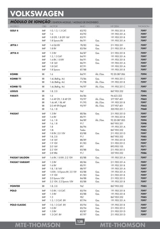 VOLKSWAGEN
MÓDULO DE IGNIÇÃO / IGNITION MODULE / MODULO DE ENCENDIDO
MODELO              OBS   MOTOR                             ANO     OBS         Nº OEM          THOMSON

GOLF II             IMP   1.0, 1.3, 1.3 CAT.                83/92               191.905.351.B    7097
                    IMP   1.6                               83/92               191.905.351.A    7097
                    IMP   1.8 GTI, 1.8 GTI 16V              83/91               191.905.351.B    7097
                    IMP   1.8 Syncro 8V                     86/91   Gas.        191.905.351.A    7097

JETTA I             IMP   1.6 GLI 8V                        78/82   Gas.        211.905.351      7097
                    IMP   1.8 8V                            82/84   Gas.        211.905.351.A    7097

JETTA II            IMP   1.3 8V                            84/87   Gas.        211.905.351.B    7097
                    IMP   1.3, 1.3 CAT.                     84/91               191.905.351.A    7097
                    IMP   1.6 8V, 1.8 8V                    84/91   Gas.        191.905.351.B    7097
                    IMP   1.8 16V                           86/91   Gas.        191.905.351.A    7097
                    IMP   1.8 CAT.                          87/91               191.905.351.A    7097
                    IMP   1.8 Syncro                        87/88               191.905.351.B    7097

KOMBI               BR    1.6                               84/91   Álc./Gas.   92.20.087.006    7094

KOMBI T1            BR    1.6L (Refrig. Ar)                 75/86   Gas.        191.905.351.C    7097
                    BR    1.6L (Refrig. Ar)                 91/98   Álc./Gas.   191.905.351.B    7097

KOMBI T2            BR    1.6L (Refrig. Ar)                 96/97   Álc./Gas.   191.905.351.C    7097

LOGUS               BR    1.8, 2.0                          94/                 867.905.352      7085

PARATI              BR    1.6                               84/86               94.623.323       7094
                    BR    1.6 AP CFI, 1.8 AP CFI            95/97   Álc./Gas.   377.907.401      7062
                    BR    1.6L AP, 1.8L AP                  91/95   Álc./Gas.   191.905.351.B    7097
                    BR    2.0 AP EFI Digital                95/97   Álc./Gas.   377.907.401      7062
                    BR    1.6, 1.8                                              305.905.351.1    7060

PASSAT              IMP   1.3 8V                            80/86   Gas.        211.905.351.D    7097
                    IMP   1.6 8V                            80/91               191.905.351.B    7097
                    IMP   1.6, 1.8                          84/89   Álc./Gas.   92.20.087.005    7094
                    IMP   1.6, 1.8                          91/                 867.905.351      7098
                    IMP   1.8                               86/96               191.905.351.A    7097
                    IMP   1.8i                              Todos               867.905.352      7085
                    IMP   1.8 8V, 2.0 10V                   83/88   Gas.        211.905.351.D    7097
                    IMP   1.8, 2.0                          91/                 867.905.352      7085
                    IMP   1.8 16V                           88/89               191.905.351.B    7097
                    IMP   1.9 10V                           81/83   Gas.        211.905.351.E    7097
                    IMP   2.0 16V                           89/                 893.905.105      7071
                    IMP   2.2 10V                           85/88   Gas.        211.905.351.E    7097
                    IMP   2.8 VR6                           91/                 357.905.352      7086

PASSAT SALOON       IMP   1.6 8V, 1.8 8V, 2.2 10V           85/88   Gas.        191.905.351.A    7097

PASSAT VARIANT      IMP   1.3 8V                            80/86   Gas.        211.905.351.A    7097
                    IMP   1.6 8V                            80/91               191.905.351.B    7097
                    IMP   1.8, 1.8 16V                      88/97               191.905.351.A    7097
                    IMP   1.8 8V, 1.8 Syncro 8V, 2.0 10V    83/88   Gas.        191.905.351.A    7097
                    IMP   1.9 10V                           81/83   Gas.        211.905.351.B    7097
                    IMP   2.0 Syncro 10V                    84/88   Gas.        211.905.351.E    7097
                    IMP   2.2 10V, 2.2 Syncro 10V           85/88   Gas.        191.905.351.B    7097

POINTER             BR    1.8, 2.0                          94/                 867.905.352      7085

POLO                IMP   1.0 8V, 1.0 CAT.                  85/94   Gas.        191.905.351.B    7097
                    IMP   1.3 8V                            83/88   Gas.        191.905.351.B    7097
                    IMP   1.3                               90/                 867.905.352      7085
                    IMP   1.3, 1.3 CAT. 8V                  87/94   Gas.        191.905.351.A    7097

POLO CLASSIC        IMP   1.0, 1.3 CAT. 8V                  85/94   Gas.        191.905.351.B    7097
                    IMP   1.0 8V                            85/94   Gas.        211.905.351.E    7097
                    IMP   1.3 8V                            85/87   Gas.        211.905.351.D    7097
                    IMP   1.3 CAT. 8V                       87/97   Gas.        211.905.351.D    7097


                                                           138
    MTE-THOMSON                                                            MTE-THOMSON
 
