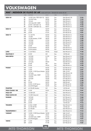 VOLKSWAGEN
MAF - MEDIDOR DE FLUXO DE AR / MASS AIR FLOW / SENSOR DE MASSA DE AR
MODELO              OBS   MOTOR                             ANO     OBS      Nº OEM           THOMSON

GOLF A4             BR    1.8 20V Turbo 150CV (EA113)       00/01   Gas.     06A.906.461.DX    7125
                    BR    1.8L 20V Turbo                    00/02   Gas.     06A.906.461.L     7154
                    BR    1.8L 4cil.                        01/07   Gas.     06A.906.461.L     7154
                    BR    1.8L Turbo 20V 150HP              98/05   Gas.     037.906.461.C     7100
                    BR    2.0 8V 115CV (EA113)              99/02   Gas.     06A.906.461.A     7128
                    BR    2.0L 8V 115HP (EA113)             00/01   Gas.     06A.906.461.G     7153
GOLF III            IMP   1.6 8V                            95/97   Gas.     037.906.461       7173
                    IMP   1.6 8V                            95/97   Gas.     037.906.461.B     7107
                    IMP   2.0 8V                            91/97   Gas.     037.906.461.B     7107
GOLF IV             IMP   1.6 16V FSI                       02/05   Gas.     06A.906.461.G     7153
                    IMP   1.8 20V                           97/05   Gas.     06A.906.461.A     7128
                    IMP   1.8 20V 4motion, 2.0 8V           98/05   Gas.     06A.906.461.A     7128
                    IMP   1.8T 20V                          97/05   Gas.     037.906.461.C     7100
                    IMP   1.8T 20V                          97/05   Gas.     06A.906.461.D     7125
                    IMP   1.8T 20V                          97/05   Gas.     06A.906.461.L     7154
                    IMP   2.0 8V                            98/05   Gas.     1JD.906.461       7153
                    IMP   2.0 8V 4motion                    00/05   Gas.     06A.906.461.A     7128
                    IMP   2.0 8V 4motion                    00/05   Gas.     06A.906.461.G     7153
LUPO                IMP   1.2 6V TDI 3L                     99/05   Diesel   06A.906.461.A     7128
MULTIVAN V          IMP   2.0 8V                            03/     Gas.     1JD.906.461       7153
NEW BEETLE          IMP   1.8T 20V                          01/05   Gas.     06A.906.461.G     7153
                    IMP   1.8T 20V                          99/     Gas.     06A.906.461.A     7128
                    IMP   1.8T 20V                          99/     Gas.     06A.906.461.L     7154
                    IMP   1.8 Turbo                         99/03            06A.905.461.A     7128
                    IMP   2.0 8V                            98/     Gas.     1JD.906.461       7153
                    IMP   2.0 8V                            99/03   Gas.     06A.906.461.A     7128
PASSAT              IMP   1.6 8V                            94/96   Gas.     037.906.461.A     7173
                    IMP   1.6 8V                            94/96   Gas.     037.906.461.B     7107
                    IMP   1.8 20V, 1.8 20V Syncro/4motion   96/00   Gas.     06B.133.471       7155
                    IMP   1.8 Turbo                         99/01   Gas.     06A.906.461.DX    7125
                    IMP   1.8L 20V Turbo 150HP              01/02   Gas.     06A.906.461.L     7154
                    IMP   1.8T 20V                          00/05   Gas.     06A.906.461.L     7154
                    IMP   1.8T 20V                          95/00   Gas.     037.906.461.C     7100
                    IMP   2.0                               99/03            06A.905.461.A     7128
                    IMP   2.0 8V                            00/05   Gas.     06B.906.461       7158
                    IMP   2.0 8V, 2.0 8V Syncro             90/96   Gas.     037.906.461.B     7107
                    IMP   2.0 AP EFI Digital                94/97   Gas.     037.906.461.B     7107
PHAETON             IMP   4.2 V8 40V 4motion                03/     Gas.     1JD.906.461       7153
POLO CLASSIC 100    IMP   1.6 8V                            95/01   Gas.     037.906.461.B     7107
POLO GTI            IMP   1.8 20V GTI                       05/     Gas.     06A.906.461.L     7154
POLO HATCH GTI      IMP   1.8 20V Turbo 4cil.               06/     Gas.     06A.906.461.L     7154
SHARAN              IMP   1.8T 20V                          97/     Gas.     037.906.461.C     7100
                    IMP   1.8T 20V                          97/     Gas.     06A.906.461.G     7153
                    IMP   2.0 8V                            95/     Gas.     037.906.461.B     7107
                    IMP   2.0 8V                            95/     Gas.     1JD.906.461       7153
TOUAREG             IMP   4.2 8cil. 310HP                   05/     Gas.     06A.906.461.G     7153
                    IMP   4.2 V8 32V FSI                    06/     Gas.     1JD.906.461       7153
                    IMP   4.2 V8 40V                        02/     Gas.     06A.906.461.G     7153
TRANSPORTER V       IMP   2.0 8V                            03/     Gas.     06A.906.461.G     7153
VARIANT             IMP   1.8 20V, 1.8 20V Syncro/4motion   96/00   Gas.     06B.133.471       7155
                    IMP   1.8 Turbo                         99/01   Gas.     06A.906.461.D     7125
                    IMP   1.8L 20V Turbo 150HP              01/02   Gas.     06A.906.461.L     7154
                    IMP   2.0 AP EFI Digital                94/97   Gas.     037.906.461.B     7107
VENTO               IMP   1.6 8V                            94/98   Gas.     037.906.461.A     7173
                    IMP   2.0 8V                            91/98   Gas.     037.906.461.B     7107


                                                       140
    MTE-THOMSON                                                            MTE-THOMSON
 