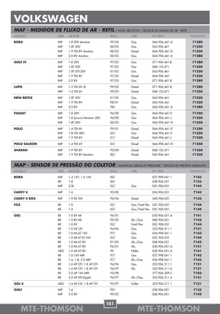 VOLKSWAGEN
MAF - MEDIDOR DE FLUXO DE AR - REFIL / MASS AIR FLOW / SENSOR DE MASSA DE AR - REFIL
MODELO               OBS   MOTOR                     ANO     OBS           Nº OEM          THOMSON

BORA                 IMP   1.8 20V 4motion           99/05   Gas.          06A.906.461.A    71280
                     IMP   1.8T 20V                  00/05   Gas.          045.906.461      71250
                     IMP   1.9 TDI 8V 4motion        00/05   Diesel        06A.906.461.D    71250
                     IMP   2.0 8V 4motion            00/05   Gas.          06A.906.461.A    71280

GOLF IV              IMP   1.8 20V                   97/05   Gas.          071.906.461.B    71280
                     IMP   1.8T 20V                  97/05   Gas.          06B.133.471      71250
                     IMP   1.8T GTI 20V              01/05   Gas.          045.906.461      71250
                     IMP   1.9 TDI 8V                97/05   Diesel        06A.906.461      71250
                     IMP   2.0 8V                    97/03   Gas.          071.906.461.B    71280

LUPO                 IMP   1.2 TDI 6V 3L             99/05   Diesel        071.906.461.B    71280
                     IMP   1.4 TDI 6V                99/05   Diesel        06B.133.471      71250

NEW BEETLE           IMP   1.8T 20V                  01/05   Gas.          045.906.461      71250
                     IMP   1.9 TDI 8V                98/01   Diesel        06A.906.461      71250
                     IMP   2.0 8V                    98/     Gas.          06A.906.461.A    71280

PASSAT               IMP   1.8 20V                   96/00   Gas.          06A.906.461.E    71250
                     IMP   1.8 Syncro/4motion 20V    96/00   Gas.          06A.906.461.L    71250
                     IMP   1.8T 20V                  00/05   Gas.          06A.906.461.N    71250

POLO                 IMP   1.4 TDI 6V                99/01   Diesel        06A.906.461.D    71250
                     IMP   1.8 GTI 20V               05/     Gas.          06A.906.461.E    71250
                     IMP   1.9 TDI 8V                01/     Diesel        06A.906.461.L    71250

POLO SALOON          IMP   1.4 TDI 6V                03/     Diesel        06A.906.461.N    71250

SHARAN               IMP   1.9 TDI 8V                95/00   Diesel        06B.133.471      71250
                     IMP   1.9 TDI 8V 4motion        00/     Diesel        045.906.461      71250


MAP - SENSOR DE PRESSÃO DO COLETOR / MANIFOLD ABSOLUTE PRESSURE / SENSOR DE PRESIÓN ABSOLUTA
MODELO               OBS   MOTOR                     ANO     OBS           Nº OEM          THOMSON

BORA                 IMP   1.4 16V, 1.6 16V          00/                   027.998.041.1    7143
                     BR    1.8                       00/                   038.906.051      7133
                     IMP   2.0L                      05/     Gas.          03C.906.051      7144

CADDY II             IMP   1.6                       95/00                 036.906.051      7143

CADDY II BOX         IMP   1.9 8V TDI                96/04   Diesel        3A0.906.051      7135

FOX                  BR    1.0                       03/     Gas./Total Flex 03C.906.051    7144
                     BR    1.6                       03/     Gas./Total Flex 03C.906.051    7144

GOL                  BR    1.0 8V MI                 96/01                 030.906.051.A    7141
                     BR    1.0 8V MI                 99/05   Álc./Gas.     06B.906.051      7142
                     BR    1.0 8V                    02/     Total Flex    03C.906.051      7144
                     BR    1.0 AE CFI                94/96   Gas.          325.906.311.1    7121
                     BR    1.0 MI AT 16V             97/     Gas.          036.998.041.1    7143
                     BR    1.0 MI AT 8/16V           02/     Gas.          03C.906.051      7144
                     BR    1.0 MI AT 8V              01/05   Álc./Gas.     06B.906.051      7142
                     BR    1.0 MI AT 8V              96/01   Álc.          030.906.051.A    7141
                     ARG   1.0 MI AT 8V              99      Nafta         030.906.051.A    7141
                     BR    1.0 16V MPI               97/     Gas.          027.998.041.1    7143
                     BR    1.6, 1.8, 2.0 MPI         97/     Álc./Gas.     036.998.041.1    7143
                     BR    1.6 AP CFI, 1.8 AP CFI    94/96   Gas.          325.906.311.1    7121
                     BR    1.6 AP CFI, 1.8 AP CFI    94/97   Álc.          325.906.311.4    7121
                     BR    2.0 AP 16V MPI            95/98                 377.906.309.C    7182
                     BR    2.0 AP EFI Digital        94/97   Álc./Gas.     325.906.311.4    7121

GOL II               ARG   1.6 AP CFI, 1.8 AP CFI    95/97   Nafta         325.906.311.1    7121

GOLF                 IMP   1.6                       99/                   038.906.051      7133
                     IMP   2.0 8V                    99/02                 06B.906.051      7142


                                                    141
      MTE-THOMSON                                                   MTE-THOMSON
 