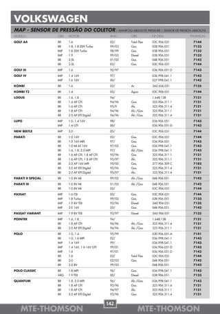 VOLKSWAGEN
MAP - SENSOR DE PRESSÃO DO COLETOR / MANIFOLD ABSOLUTE PRESSURE / SENSOR DE PRESIÓN ABSOLUTA
MODELO               OBS   MOTOR                     ANO     OBS          Nº OEM          THOMSON

GOLF A4              BR    1.6                       02/     Total Flex   03C.906.051      7144
                     BR    1.8, 1.8 20V Turbo        99/03   Gas.         038.906.051      7133
                     IMP   1.8 20V Turbo             98/99   Gas.         038.906.051      7133
                     IMP   1.9                       99/03   Diesel       038.906.051      7133
                     BR    2.0L                      01/02   Gas.         06B.906.051      7142
                     BR    2.0L                      02/     Gas.         03C.906.051      7144
GOLF III             IMP   1.6                       92/97                036.906.051.D    7143
GOLF IV              IMP   1.4 16V                   97/                  036.998.041.1    7143
                     IMP   1.6 16V                   00/                  027.998.041.1    7143
KOMBI                BR    1.6                       02/     Ar           3A0.606.051      7135
KOMBI T2             BR    1.4                       05/     Água         03C.906.051      7144
LOGUS                BR    1.6, 1.8                  94/                  1.648.138        7121
                     BR    1.6 AP CFI                94/96   Gas.         325.906.311.1    7121
                     BR    1.6 AP CFI                95/9    Álc.         325.906.311.4    7121
                     BR    1.8 AP CFI                94/96   Álc./Gas.    325.906.311.1    7121
                     BR    2.0 AP EFI Digital        94/96   Álc./Gas.    325.906.311.4    7121
LUPO                 IMP   1.0, 1.4 16V              98/                  036.906.051      7143
                     IMP   1.6 GTI                   00/                  036.906.051.D    7143
NEW BEETLE           IMP   2.0                       05/                  03C.906.051      7144
PARATI               BR    1.0 16V                   02/     Gas.         03C.906.051      7144
                     BR    1.0 16V MPI               97/     Gas.         036.906.051      7143
                     BR    1.0 MI AT 16V             97/02   Gas.         036.998.041.1    7143
                     BR    1.6, 1.8, 2.0 MPI         97/     Álc./Gas.    036.998.041.1    7143
                     BR    1.6 AP CFI, 1.8 AP CFI    95/96   Gas.         325.906.311.1    7121
                     BR    1.6 AP CFI, 1.8 AP CFI    95/97   Álc.         325.906.311.1    7121
                     BR    2.0 AP 16V MPI            95/00   Gas.         377.906.309.C    7182
                     BR    2.0 AP EFI Digital        95/96   Gas.         325.906.311.4    7121
                     BR    2.0 AP EFI Digital        95/97   Álc.         325.906.311.4    7121
PARATI II SPECIAL    BR    1.0 8V MI                 99/02   Álc./Gas.    06B.906.051      7142
PARATI III           BR    1.0 8V MI                 01/05   Álc./Gas.    06B.906.051      7142
                     BR    1.0 8V MI                 02/                  03C.906.051      7144
PASSAT               IMP   1.6 FSI                   05/     Gas.         03C.906.051      7144
                     IMP   1.8 Turbo                 99/02   Gas.         038.906.051      7133
                     IMP   1.9 8V TDI                93/96   Diesel       3A0.906.051      7135
                     IMP   2.0 16V                   05/     Gas.         06B.906.051      7142
PASSAT VARIANT       IMP   1.9 8V TDI                93/97   Diesel       3A0.906.051      7135
POINTER              IMP   1.6, 1.8                  94/                  1.648.138        7121
                     BR    1.8 AP CFI                94/96   Álc./Gas.    325.906.311.4    7121
                     BR    2.0 AP EFI Digital        94/96   Álc./Gas.    325.906.311.1    7121
POLO                 BR    1.0, 1.4                  95/99                030.906.051.A    7141
                     BR    1.0, 1.6 MPI              02/                  036.998.041.1    7143
                     IMP   1.4 16V                   99/                  036.998.041.1    7143
                     IMP   1.4 16V, 1.6 16V GTI      99/01                036.906.051.D    7143
                     IMP   1.6                       97/01                036.906.051.D    7143
                     BR    1.6                       03/     Total Flex   03C.906.051      7144
                     BR    2.0                       02/03   Gas.         06B.906.051      7142
                     BR    2.0 8V                    99/03                06B.906.051      7142
POLO CLASSIC         BR    1.8 MPI                   96/     Gas.         036.998.041.1    7143
                     ARG   1.9 TDI                   00/     Diesel       038.906.051      7133
QUANTUM              BR    1.8, 2.0 MPI              96/     Álc./Gas.    036.998.041.1    7143
                     BR    1.8 AP CFI                93/96   Gas.         325.906.311.4    7121
                     BR    1.8 AP CFI                94/97   Álc.         325.906.311.1    7121
                     BR    2.0 AP EFI Digital        93/96   Gas.         325.906.311.4    7121


                                                    142
    MTE-THOMSON                                                     MTE-THOMSON
 