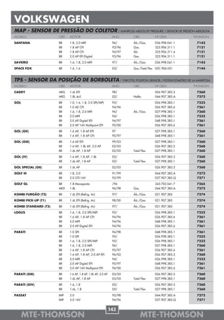 VOLKSWAGEN
MAP - SENSOR DE PRESSÃO DO COLETOR / MANIFOLD ABSOLUTE PRESSURE / SENSOR DE PRESIÓN ABSOLUTA
MODELO                OBS   MOTOR                              ANO     OBS           Nº OEM          THOMSON

SANTANA               BR    1.8, 2.0 MPI                       96/     Álc./Gas.     036.998.041.1    7143
                      BR    1.8 AP CFI                         93/96   Gas.          325.906.311.1    7121
                      BR    1.8 AP CFI                         94/97   Álc.          325.906.311.4    7121
                      BR    2.0 AP EFI Digital                 93/96   Gas.          325.906.311.1    7121

SAVEIRO               BR    1.6, 1.8, 2.0 MPI                  97/     Álc./Gas.     036.998.041.1    7143

SPACE FOX             BR    1.6, 1.6                           03/     Gas./Total Flex 03C.906.051    7144



TPS - SENSOR DA POSIÇÃO DE BORBOLETA / THROTTLE POSITION SENSOR / POTENCIÓMETRO DE LA MARIPOSA
MODELO                OBS   MOTOR                              ANO     OBS           Nº OEM          THOMSON

CADDY                 ARG   1.6L EFI                           98/                   026.907.385.5    7260
                      ARG   1.8L 4cil.                         02/     Nafta         044.907.385.A    7272

GOL                   BR    1.0, 1.6, 1.8, 2.0 SPI/MPI         95/                   026.998.385.1    7232
                      BR    1.0 AE CFI                         94/96                 026.907.385.6    7261
                      BR    1.6, 1.8, 2.0 MPI                  96/     Álc./Gas.     027.998.385.1    7260
                      BR    2.0 MPI                            94/                   026.998.385.1    7232
                      BR    2.0 AP Digital EFI                 94/97                 048.998.385.1    7261
                      BR    2.0 AP 16V Multipoint EFI          95/00                 026.907.385.6    7261

GOL (GII)             BR    1.6 AP, 1.8 AP EFI                 97                    027.998.385.1    7260
                      BR    1.6 AP, 1.8 AP CFI                 95/97                 048.998.385.1    7261

GOL (GIII)            BR    1.6 AP EFI                         99/03                 027.998.385.1    7260
                      BR    1.6 AP, 1.8L AP, 2.0 AP            02/05                 026.907.385.5    7260
                      BR    1.6L AP, 1.8 AP                    02/05   Total Flex    027.998.385.1    7260

GOL (IV)              BR    1.6 AP, 1.8 AP, 1.8L               05/                   026.907.385.5    7260
                      BR    1.6L AP, 1.8 AP                    05/     Total Flex    027.998.385.1    7260

GOL SPECIAL (GII)     BR    1.6L AP                            02/05                 026.907.385.5    7260

GOLF III              BR    1.8, 2.0                           91/99                 044.907.385.A    7272
                      BR    2.0 GTI 16V                        92/99                 037.907.385.Q    7271

GOLF GL               BR    1.8 Monoponto                      /96                   343.702.041.7    7265
                      MEX   1.8L                               96/98   Gas.          044.907.385.A    7272

KOMBI FURGÃO (T2)     BR    1.6L EFI (Refrig. Ar)              97/     Álc./Gas.     021.907.385      7274

KOMBI PICK-UP (T1)    BR    1.6L EFI (Refrig. Ar)              98/00   Álc./Gas.     021.907.385      7274

KOMBI STANDARD (T2)   BR    1.6L EFI (Refrig. Ar)              97/     Álc./Gas.     021.907.385      7274

LOGUS                 BR    1.6, 1.8, 2.0 SPI/MPI              95/                   026.998.385.1    7232
                      BR    1.6 AP, 1.8 AP CFI                 94/96                 026.907.385.6    7261
                      BR    2.0 MPI                            94/96                 048.998.385.1    7261
                      BR    2.0 AP Digital EFI                 94/96                 026.907.385.6    7261

PARATI                BR    1.0 SPI                            94/98                 048.998.385.1    7261
                      BR    1.0 SPI                            95/                   026.998.385.1    7232
                      BR    1.6, 1.8, 2.0 SPI/MPI              95/                   026.998.385.1    7232
                      BR    1.6, 1.8, 2.0 MPI                  96/                   027.998.385.1    7260
                      BR    1.6 AP, 1.8 AP CFI                 95/97                 026.907.385.6    7261
                      BR    1.6 AP, 1.8 AP, 2.0 AP EFI         96/02                 026.907.385.5    7260
                      BR    2.0 MPI                            94/                   026.998.385.1    7232
                      BR    2.0 AP Digital EFI                 95/97                 048.998.385.1    7261
                      BR    2.0 AP 16V Multipoint EFI          96/00                 026.907.385.6    7261

PARATI (GIII)         BR    1.6 AP, 1.8 AP, 1.8L AP, 2.0 AP    03/05                 026.907.385.5    7260
                      BR    1.6L AP, 1.8 AP                    03/05   Total Flex    027.998.385.1    7260

PARATI (GIV)          BR    1.6, 1.8                           05/                   026.907.385.5    7260
                      BR    1.6L, 1.8                          05/     Total Flex    027.998.385.1    7260

PASSAT                IMP   2.0                                95/98                 044.907.385.A    7272
                      IMP   2.0 16V                            94/96                 037.907.385.Q    7271


                                                              143
      MTE-THOMSON                                                             MTE-THOMSON
 