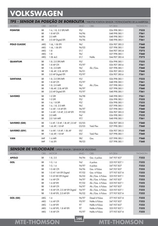 VOLKSWAGEN
TPS - SENSOR DA POSIÇÃO DE BORBOLETA / THROTTLE POSITION SENSOR / POTENCIÓMETRO DE LA MARIPOSA
MODELO               OBS   MOTOR                             ANO     OBS                  Nº OEM          THOMSON

POINTER              BR    1.6, 1.8, 2.0 SPI/MPI             95/                          026.998.385.1    7232
                     BR    1.8 AP CFI                        94/96                        048.998.385.1    7261
                     BR    2.0 MPI                           94/96                        048.998.385.1    7261
                     BR    2.0 AP Digital EFI                94/96                        048.998.385.1    7261

POLO CLASSIC         ARG   1.6L, 1.8L EFI                    96/                          026.907.385.5    7260
                     ARG   1.6L, 1.8L EFI                    96/03                        027.998.385.1    7260
                     ARG   1.8                               01/                          044.907.385.A    7272
                     ARG   1.8                               96/                          027.998.385.1    7260
                     ARG   1.8L 4cil.                        01/     Nafta                044.907.385.A    7272

QUANTUM              BR    1.8, 2.0 SPI/MPI                  95/                          026.998.385.1    7232
                     BR    1.8 AP CFI                        93/97                        026.907.385.6    7261
                     BR    1.8, 2.0 MPI                      96/     Álc./Gas.            027.998.385.1    7260
                     BR    1.8L AP, 2.0L AP EFI              96/01                        026.907.385.5    7260
                     BR    2.0 AP Digital EFI                93/97                        026.907.385.6    7261

SANTANA              BR    1.8, 2.0 SPI/MPI                  95/                          026.998.385.1    7232
                     BR    1.8 AP CFI                        93/97                        048.998.385.1    7261
                     BR    1.8, 2.0 MPI                      96/     Álc./Gas.            027.998.385.1    7260
                     BR    1.8L AP, 2.0L AP EFI              96/97                        027.998.385.1    7260
                     BR    2.0 AP Digital EFI                93/97                        048.998.385.1    7261

SAVEIRO              BR    1.0 SPI                           94/98                        048.998.385.1    7261
                     BR    1.0 SPI                           95/                          026.998.385.1    7232
                     BR    1.6, 1.8 SPI                      95/                          026.998.385.1    7232
                     BR    1.6, 1.8, 2.0 MPI                 96/                          027.998.385.1    7260
                     BR    1.6 AP, 1.8 AP EFI                96/97                        027.998.385.1    7260
                     BR    1.6 AP, 1.8 AP, 2.0 AP EFI        97/02                        026.907.385.5    7260
                     BR    2.0 MPI                           94/                          026.998.385.1    7232
                     BR    2.0 16V MPI                       97/                          048.998.385.1    7261

SAVEIRO (GIII)       BR    1.6 AP, 1.8 AP, 1.8L AP, 2.0 AP   03/05                        026.907.385.5    7260
                     BR    1.6L AP, 1.8 AP                   03/05   Total Flex           027.998.385.1    7260

SAVEIRO (GIV)        BR    1.6 AP, 1.8 AP, 1.8L AP           05/                          026.907.385.5    7260
                     BR    1.6L AP, 1.8 AP                   05/     Total Flex           027.998.385.1    7260

VAN                  IMP   1.6 MPI                           98/     Gas.                 027.998.385.1    7260
                     IMP   1.6L EFI                          98/03                        027.998.385.1    7260


SENSOR DE VELOCIDADE / SPEED SENSOR / SENSOR DE VELOCIDAD
MODELO               OBS   MOTOR                             ANO     OBS                  Nº OEM          THOMSON

APOLO                BR    1.8, 2.0                          94/96   Gas. 6 pulsos        547.957.827      7323

GOL                  BR    1.0, 1.6                          94/     6 pulsos             325.957.827.1    7322
                     BR    1.0, 1.6                          94/97   6 pulsos             547.957.827      7323
                     BR    1.0 AE CFI                        94/96   Gas. 6 Pulsos        547.957.827      7323
                     BR    1.0 AT 16V EFI Digital            97/02   Gas. 6 Pulsos        377.957.827.A    7322
                     BR    1.0 AT 8V EFI Digital             96/02   Álc./Gas. 6 Pulsos   325.957.827.1    7322
                     BR    1.6 AP CFI                        94/97   Álc./Gas. 6 Pulsos   547.957.827      7323
                     BR    1.6 AP EFI                        97/02   Álc./Gas. 6 Pulsos   325.957.827.1    7322
                     BR    1.8 AP CFI                        94/97   Álc./Gas. 6 Pulsos   547.957.827      7323
                     BR    1.8 AP CFI, 2.0 AP EFI Digital    94/97   Álc./Gas. 6 Pulsos   325.957.827.1    7322
                     BR    1.8 AP EFI, 2.0 AP EFI            96/02   Álc./Gas. 6 Pulsos   377.957.827.A    7322

GOL (GII)            ARG   1.6                               96/97   Diesel 6 Pulsos      377.957.827.A    7322
                     ARG   1.6 AP CFI                        95/97   Nafta 6 Pulsos       547.957.827      7323
                     ARG   1.6 AP EFI                        97      Nafta 6 Pulsos       547.957.827      7323
                     ARG   1.6 AP EFI, 1.8 AP EFI            97      Nafta 6 Pulsos       325.957.827.1    7322
                     ARG   1.8 AP CFI                        95/97   Nafta 6 Pulsos       377.957.827.A    7322


                                                         144
      MTE-THOMSON                                                                 MTE-THOMSON
 