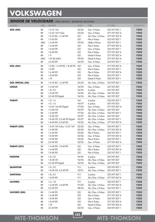 VOLKSWAGEN
SENSOR DE VELOCIDADE / SPEED SENSOR / SENSOR DE VELOCIDAD
MODELO              OBS   MOTOR                            ANO     OBS                  Nº OEM          THOMSON

GOL (GIII)          BR    1.0 AT 16V                       02/06   Gas. 6 Pulsos        325.957.827.1    7322
                    BR    1.0 AT 16V Turbo                 02/04   Gas. 6 Pulsos        377.957.827.A    7322
                    BR    1.0 AT 8V, 1.6 AP EFI            02/     Álc./Gas. 6 Pulsos   377.957.827.A    7322
                    BR    1.0 AT 8V                        05/     Flex 6 Pulsos        325.957.827.1    7322
                    ARG   1.6 AP EFI                       99/03   Nafta 6 Pulsos       325.957.827.1    7322
                    BR    1.6 AP EFI                       03/     Flex 6 Pulsos        377.957.827.A    7322
                    BR    1.8 AP EFI                       02/     Gas. 6 Pulsos        325.957.827.1    7322
                    BR    1.8 AP EFI                       05/     Flex 6 Pulsos        377.957.827.A    7322
                    BR    1.9                              02/     Diesel 6 Pulsos      377.957.827.A    7322
                    ARG   1.9L SD 64CV                     99/03   Diesel 6 Pulsos      377.957.827.A    7322
                    BR    2.0 AP EFI                       02/05   Gas. 6 Pulsos        325.957.827.1    7322

GOL (GIV)           BR    1.0 8V, 1.6 AP EFI, 1.8 AP EFI   05/     Gas. 6 Pulsos        377.957.827.A    7322
                    BR    1.0 8V                           05/     Flex 6 Pulsos        325.957.827.1    7322
                    BR    1.6 AP EFI                       05/     Flex 6 Pulsos        377.957.827.A    7322
                    BR    1.8 AP EFI                       05/     Flex 6 Pulsos        325.957.827.1    7322
                    BR    1.9L                             05/     Diesel 6 Pulsos      325.957.827.1    7322

GOL SPECIAL (GII)   BR    1.0 AT 8V, 1.6 AP EFI            02/05   Álc./Gas. 6 Pulsos   325.957.827.1    7322

LOGUS               BR    1.6 AP CFI                       94/96   Gas. 6 Pulsos        547.957.827      7323
                    BR    1.8, 2.0                         94/96   6 pulsos             547.957.827      7323
                    BR    1.8 AP CFI                       94/96   Álc./Gas. 6 Pulsos   547.957.827      7323
                    BR    2.0 AP EFI Digital               94/96   Álc./Gas. 6 Pulsos   547.957.827      7323

PARATI              BR    1.0, 1.6                         94/     6 pulsos             325.957.827.1    7322
                    BR    1.0, 1.6                         94/97   6 pulsos             547.957.827      7323
                    BR    1.0 AT 16V EFI Digital           97/02   Gas. 6 Pulsos        377.957.827.A    7322
                    BR    1.6 AP CFI                       95/97   Álc./Gas. 6 Pulsos   547.957.827      7323
                    BR    1.6 AP EFI                       97/02   Álc./Gas. 6 Pulsos   325.957.827.1    7322
                    BR    1.8 AP CFI                       95/97   Álc./Gas. 6 Pulsos   547.957.827      7323
                    BR    1.8 AP CFI, 2.0 AP EFI Digital   95/97   Álc./Gas. 6 Pulsos   325.957.827.1    7322
                    BR    1.8 AP EFI, 2.0 AP EFI           96/02   Álc./Gas. 6 Pulsos   377.957.827.A    7322

PARATI (GIII)       BR    1.0 AT 16V Turbo, 1.0 AT 16V     02/06   Gas. 6 Pulsos        325.957.827.1    7322
                    BR    1.6 AP EFI                       02/06   Álc./Gas. 6 Pulsos   377.957.827.A    7322
                    BR    1.6 AP EFI                       03/06   Flex 6 Pulsos        325.957.827.1    7322
                    BR    1.8 AP EFI                       02/06   Gas. 6 Pulsos        377.957.827.A    7322
                    BR    1.8 AP EFI                       05/06   Flex 6 Pulsos        325.957.827.1    7322
                    BR    2.0 AP EFI                       02/05   Gas. 6 Pulsos        377.957.827.A    7322

PARATI (GIV)        BR    1.6 AP EFI, 1.8 AP EFI           05/     Gas. 6 Pulsos        325.957.827.1    7322
                    BR    1.6 AP EFI                       05/     Flex 6 Pulsos        377.957.827.A    7322
                    BR    1.8 AP EFI                       05/     Flex 6 Pulsos        325.957.827.1    7322

POINTER             BR    1.8, 2.0                         94/96   6 pulsos             547.957.827      7323
                    BR    1.8 AP CFI                       94/96   Álc./Gas. 6 Pulsos   547.957.827      7323
                    BR    2.0 AP EFI Digital               94/96   Álc./Gas. 6 Pulsos   547.957.827      7323

QUANTUM             BR    1.8, 2.0                         91/     6 pulsos             325.957.827.1    7322
                    BR    1.8 AP CFI, 2.0 AP EFI           92/01   Álc./Gas. 6 Pulsos   325.957.827.1    7322

SANTANA             BR    1.8, 2.0                         91/     6 pulsos             325.957.827.1    7322
                    BR    1.8 AP EFI                       91/     Álc./Gas. 6 Pulsos   377.957.827.A    7322

SAVEIRO             BR    1.6, 1.8                         97/     6 pulsos             325.957.827.1    7322
                    BR    1.6 AP EFI, 1.8 AP EFI           97/02   Álc./Gas. 6 Pulsos   377.957.827.A    7322
                    BR    2.0 AP EFI                       98/02   Álc./Gas. 6 Pulsos   325.957.827.1    7322

SAVEIRO (GIII)      BR    1.6 AP EFI                       02/     Álc./Gas. 6 Pulsos   325.957.827.1    7322
                    BR    1.6 AP EFI                       03/     Flex 6 Pulsos        377.957.827.A    7322
                    BR    1.8 AP EFI                       02/     Gas. 6 Pulsos        325.957.827.1    7322
                    BR    1.8 AP EFI                       03/     Flex 6 Pulsos        377.957.827.A    7322
                    BR    1.9L                             02/     Diesel 6 Pulsos      377.957.827.A    7322
                    BR    2.0 AP EFI                       02/05   Gas. 6 Pulsos        325.957.827.1    7322


                                                         145
    MTE-THOMSON                                                               MTE-THOMSON
 