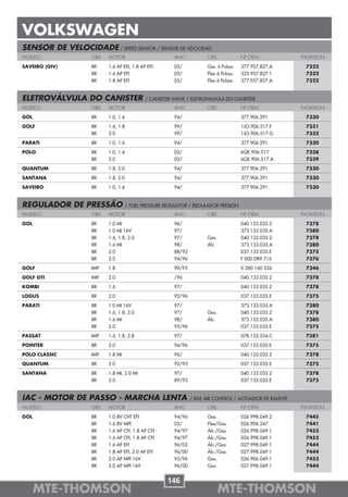 VOLKSWAGEN
SENSOR DE VELOCIDADE / SPEED SENSOR / SENSOR DE VELOCIDAD
MODELO              OBS   MOTOR                         ANO            OBS             Nº OEM              THOMSON

SAVEIRO (GIV)       BR    1.6 AP EFI, 1.8 AP EFI        05/            Gas. 6 Pulsos   377.957.827.A        7322
                    BR    1.6 AP EFI                    05/            Flex 6 Pulsos   325.957.827.1        7322
                    BR    1.8 AP EFI                    05/            Flex 6 Pulsos   377.957.827.A        7322


ELETROVÁLVULA DO CANISTER                    / CANISTER VALVE / ELETROVALVULA DO CANISTER
MODELO              OBS   MOTOR                         ANO            OBS             Nº OEM              THOMSON

GOL                 BR    1.0, 1.6                      94/                            377.906.291          7330

GOLF                BR    1.6, 1.8                      99/                            1JO.906.517.F        7331
                    BR    2.0                           99/                            1JO.906.517.G        7332

PARATI              BR    1.0, 1.6                      94/                            377.906.291          7330

POLO                BR    1.0, 1.6                      02/                            6QE.906.517          7338
                    BR    2.0                           02/                            6QE.906.517.A        7339

QUANTUM             BR    1.8, 2.0                      94/                            377.906.291          7330

SANTANA             BR    1.8, 2.0                      94/                            377.906.291          7330

SAVEIRO             BR    1.0, 1.6                      94/                            377.906.291          7330


REGULADOR DE PRESSÃO                 / FUEL PRESSURE REGULATOR / REGULADOR PRESIÓN
MODELO              OBS   MOTOR                         ANO            OBS             Nº OEM              THOMSON

GOL                 BR    1.0 MI                        96/                            040.133.035.2        7378
                    BR    1.0 MI 16V                    97/                            373.133.035.A        7380
                    BR    1.6, 1.8, 2.0                 97/            Gas.            040.133.035.2        7378
                    BR    1.6 MI                        98/            Álc.            373.133.035.A        7380
                    BR    2.0                           88/92                          037.133.035.E        7375
                    BR    2.0                           94/96                          F 000 DR9 716        7376

GOLF                IMP   1.8                           90/92                          0 280 160 226        7346

GOLF GTI            IMP   2.0                           /96                            040.133.035.2        7378

KOMBI               BR    1.6                           97/                            040.133.035.2        7378

LOGUS               BR    2.0                           92/96                          037.133.035.E        7375

PARATI              BR    1.0 MI 16V                    97/                            373.133.035.A        7380
                    BR    1.6, 1.8, 2.0                 97/            Gas.            040.133.035.2        7378
                    BR    1.6 MI                        98/            Álc.            373.133.035.A        7380
                    BR    2.0                           95/96                          037.133.035.E        7375

PASSAT              IMP   1.6, 1.8, 2.8                 97/                            078.133.534.C        7381

POINTER             BR    2.0                           94/96                          037.133.035.E        7375

POLO CLASSIC        IMP   1.8 MI                        96/                            040.133.035.2        7378

QUANTUM             BR    2.0                           92/93                          037.133.035.E        7375

SANTANA             BR    1.8 MI, 2.0 MI                97/                            040.133.035.2        7378
                    BR    2.0                           89/93                          037.133.035.E        7375


IAC - MOTOR DE PASSO - MARCHA LENTA                             / IDLE AIR CONTROL / ACTUADOR DE RALENTÍ
MODELO              OBS   MOTOR                         ANO            OBS             Nº OEM              THOMSON

GOL                 BR    1.0 8V CHT EFI                94/96          Gas.            026.998.049.2        7445
                    BR    1.6 8V MPI                    03/            Flex/Gas.       026.906.247          7441
                    BR    1.6 AP CFI, 1.8 AP CFI        94/97          Álc./Gas.       026.998.049.1        7453
                    BR    1.6 AP CFI, 1.8 AP CFI        94/97          Álc./Gas.       026.998.049.1        7453
                    BR    1.6 AP EFI                    96/02          Álc./Gas.       027.998.049.1        7444
                    BR    1.8 AP EFI, 2.0 AP EFI        96/00          Álc./Gas.       027.998.049.1        7444
                    BR    2.0 AP MPI 16V                95/96          Gas.            026.906.049.1        7453
                    BR    2.0 AP MPI 16V                96/00          Gas.            027.998.049.1        7444


                                                     146
      MTE-THOMSON                                                             MTE-THOMSON
 