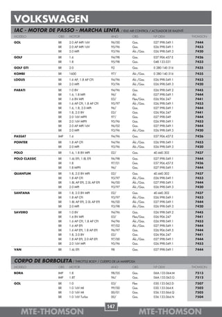 VOLKSWAGEN
IAC - MOTOR DE PASSO - MARCHA LENTA                            / IDLE AIR CONTROL / ACTUADOR DE RALENTÍ
MODELO               OBS   MOTOR                       ANO            OBS          Nº OEM                 THOMSON

GOL                  BR    2.0 AP MPI 16V              96/00          Gas.         027.998.049.1           7444
                     BR    2.0 AP MPI 16V              95/96          Gas.         026.998.049.1           7453
                     BR    2.0 MPI                     93/96          Álc./Gas.    026.998.049.3           7420

GOLF                 BR    1.6                         94/98          Gas.         037.906.457.E           7426
                     BR    1.8                         95/98          Gas.         048.133.031             7433

GOLF GTI             BR    2.0                         92             Gas.         0 280 140 516           7435

KOMBI                BR    1600                        97/            Álc./Gas.    0 280 140 516           7435

LOGUS                BR    1.6 AP, 1.8 AP CFI          94/96          Álc./Gas.    026.998.049.1           7453
                     BR    2.0 MPI                     93/96          Álc./Gas.    026.998.049.3           7420

PARATI               BR    1.0 8V                      94/96          Gas.         026.998.049.2           7445
                     BR    1.6, 1.8 MPI                96/            Álc.         027.998.049.1           7444
                     BR    1.6 8V MPI                  03/            Flex/Gas.    026.906.247             7441
                     BR    1.6 AP CFI, 1.8 AP CFI      95/97          Álc./Gas.    026.998.049.1           7453
                     BR    1.6, 1.8, 2.0 MPI           96/            Gas.         027.998.049.1           7444
                     BR    1.8, 2.0 8V                 02/            Gas.         026.906.247             7441
                     BR    2.0 16V MPFI                97/            Gas.         027.998.049             7444
                     BR    2.0 16V MPFI                95/96          Gas.         026.998.049.1           7453
                     BR    2.0 AP MPI 16V              96/02          Gas.         027.998.049.1           7444
                     BR    2.0 MPI                     93/96          Álc./Gas.    026.998.049.3           7420

PASSAT               IMP   1.6                         94/96          Gas.         037.906.457.E           7426

POINTER              BR    1.8 AP CFI                  94/96          Álc./Gas.    026.998.049.1           7453
                     BR    2.0 MPI                     93/96          Álc./Gas.    026.998.049.3           7420

POLO                 BR    1.6, 1.8 8V MPI             02/            Gas.         40.440.302              7437

POLO CLASSIC         BR    1.6L EFI, 1.8L EFI          96/98          Gas.         027.998.049.1           7444
                     BR    1.8                         97/01          Gas.         037.906.457.E           7426
                     BR    1.8 MPFI                    96/            Gas.         027.998.049.1           7444

QUANTUM              BR    1.8, 2.0 8V MPI             02/            Gas.         40.440.302              7437
                     BR    1.8 AP CFI                  93/97          Álc./Gas.    026.998.049.1           7453
                     BR    1.8L AP EFI, 2.0L AP EFI    96/00          Álc./Gas.    027.998.049.1           7444
                     BR    2.0 MPI                     93/97          Álc./Gas.    026.998.049.3           7420

SANTANA              BR    1.8, 2.0 8V MPI             02/            Gas.         40.440.302              7437
                     BR    1.8 AP CFI                  93/97          Álc./Gas.    026.998.049.1           7453
                     BR    1.8L AP EFI, 2.0L AP EFI    96/00          Álc./Gas.    027.998.049.1           7444
                     BR    2.0 MPI                     93/98          Álc./Gas.    026.998.049.3           7420

SAVEIRO              BR    1.0 8V                      94/96          Gas.         026.998.049.2           7445
                     BR    1.6 8V MPI                  03/            Flex/Gas.    026.906.247             7441
                     BR    1.6 AP CFI, 1.8 AP CFI      94/96          Álc./Gas.    026.998.049.1           7453
                     BR    1.6 AP EFI                  97/02          Álc./Gas.    027.998.049.1           7444
                     BR    1.6 AP EFI, 1.8 AP EFI      96/97          Gas.         026.906.049.5           7444
                     BR    1.8, 2.0 8V                 02/            Gas.         026.906.247             7441
                     BR    1.8 AP EFI, 2.0 AP EFI      97/00          Álc./Gas.    027.998.049.1           7444
                     BR    2.0 16V MPI                 95/96          Gas.         026.998.049.1           7453

VAN                  BR    1.6L EFI                    98             Gas.         027.998.049.1           7444



CORPO DE BORBOLETA / THROTTLE BODY / CUERPO DE LA MARIPOSA
MODELO               OBS   MOTOR                       ANO            OBS          Nº OEM                 THOMSON

BORA                 IMP   1.8                         98/05          Gas.         06A.133.064.M           7513
                     IMP   1.8T                        96/            Gas.         06A.133.063.G           7512

GOL                  BR    1.0                         03/            Flex         030.133.062.D           7507
                     BR    1.0 16V MI                  99/00          Gas.         030.133.064.K           7502
                     BR    1.0 16V MI                  00/01          Gas.         036.133.064.Q           7505
                     BR    1.0 16V Turbo               00/            Gas.         036.133.064.N           7504


                                                      147
      MTE-THOMSON                                                            MTE-THOMSON
 